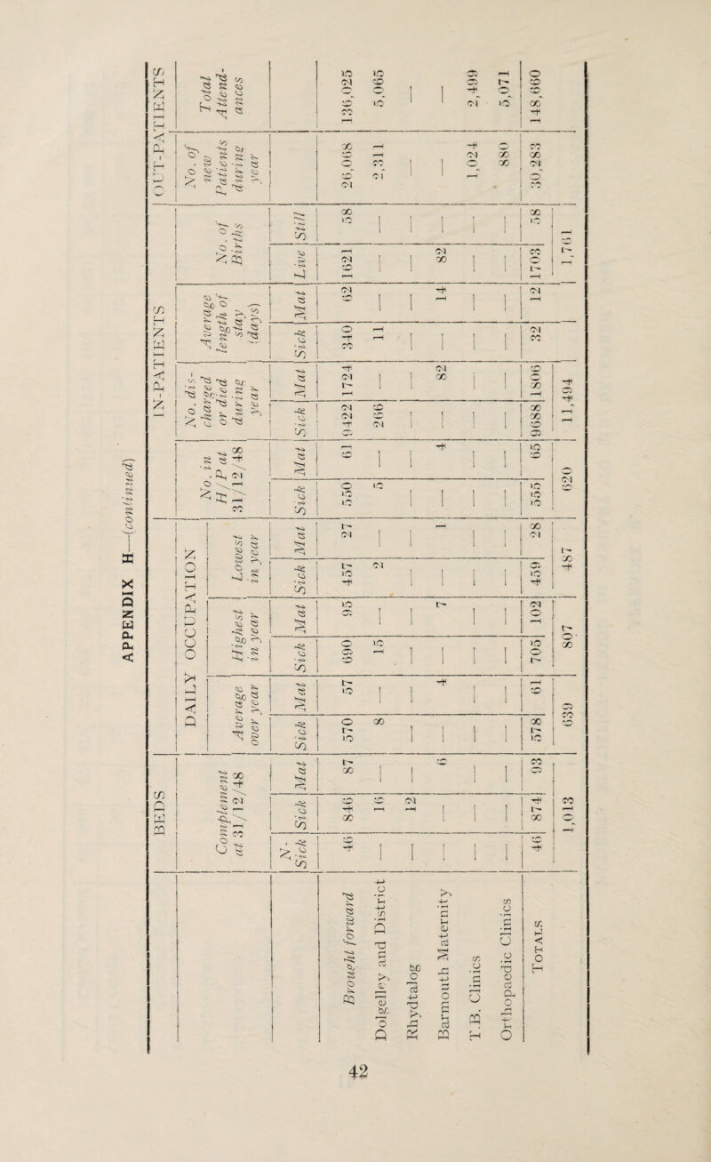 APPENDIX H—■(continued) ■w <3 cf ©_ <1 i 71 H—' ,< ^ ® © a,^ £ £ Cl O ,45 . -*-o IC 15 s— fc* o 5S ~a r1- 00 to <^> Cd ^ HH ^ Vi 71 ^ ^ tj- «j s fi- £; 15 o 22 § s ^ . CX, o^ ^ 5; _h ~K5i e -ce 15 • IC iC IC •—i Cl Cl ■to 1 ^ 1 •»(*>) •- I ~t* ci 1 ! 1 1 © CO 1 IC ic 1C Cl £ o »—H H & £> o o o (—1 < Q ■X* ^ K 15 S> o nJ 15 ?S <5 § r— ci -a; 15 • ** CO [- ic So « £> 15 15 £5 O CO <© I—I fjj ffl X s ci 15 __ <S> f—f S ffc O ' ‘ CJ *5 x ; ci ! IC H iC t^- Cl 4$ 15 bS o ! 1 1 © 1 1 i i r-H Sick 090 15 705 \ Mat l 57 H r-H o CO $ i | 570 8 10 Mat ■ A 87 | _! 1 cc Q *$£ ro ^0 846 16 12 , 1 ^ ! x 1 1 iV* Sick 1 . J *o H • r—■■ H X l> ©■ X © cc cc 5 .o tv § o Cp o ”C +-> in • H n c r—I (D be O Q be d 4-> © !>■. -3 rV kC +•> (H 0; -p d 4-> 3 O r1 « H d fib 73 O O PQ 71 O f 5 1-/ o • © o d n. CO l-l < H O 42