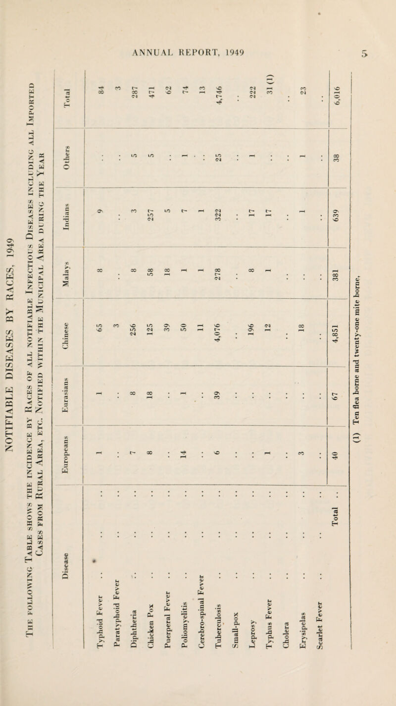 a a a a a z a a a H a a £ s 03 a c/) H a C/3 a z k-H as a a < c/3 W O <1 H a H a a a a H H a pH 55 a a a —i a a < W •— rr*. £ r an a’ w H a a a r» CD d z < cd a a a a o H a u z a w H H a as PH pH H a cd 03 PH S o O a HH PH a CC CC a a a CC a H H 0) H CD cd o D £ Q h}< c— _H 04 CO NO 04 CO vO cd co CC t— nO e— ^H T* CM CO 04 p-H 04 C— * 04 • ® o a-' NO CD JH 0> • . m m • i-H . • to • r-H . • pH • CO H * • * • 04 * • • • CO 0 CD G On CO t- to c— p-H 04 e- e* H On • to 04 • rH pH • • cn *H • 04 CO * • • NO H HH CD cd cc CO CO cc r-H p-H CO oo H rH • in i-H It— • • • • CO cd • 04 • • • • cn s CO NO eo ® 2 o H M 41 > a -c — M 41 > 41 a o .g IH oi u 41 ► 41 fa o -C a. >-> H CS - S3 D- .2 C H o PL, 4) a ’3 CD • H Hi - pH ’5 cd a • H a. CD CD • H CD JO P! o 41 > 41 41 -G 4-> -G CL G 6 -14 © S-l 41 CL E 41 >-> s _o O fH pQ 0) §• (1 41 at CL • GS a tn o h CL 04 G -G CL c8 41 'o • H 13 P-4 H o £> H H 3 41 -G Q o PL. Cl u H cn a H U et o cl • H C/3 M w tH > 41 ta 4-1 JL a o cn