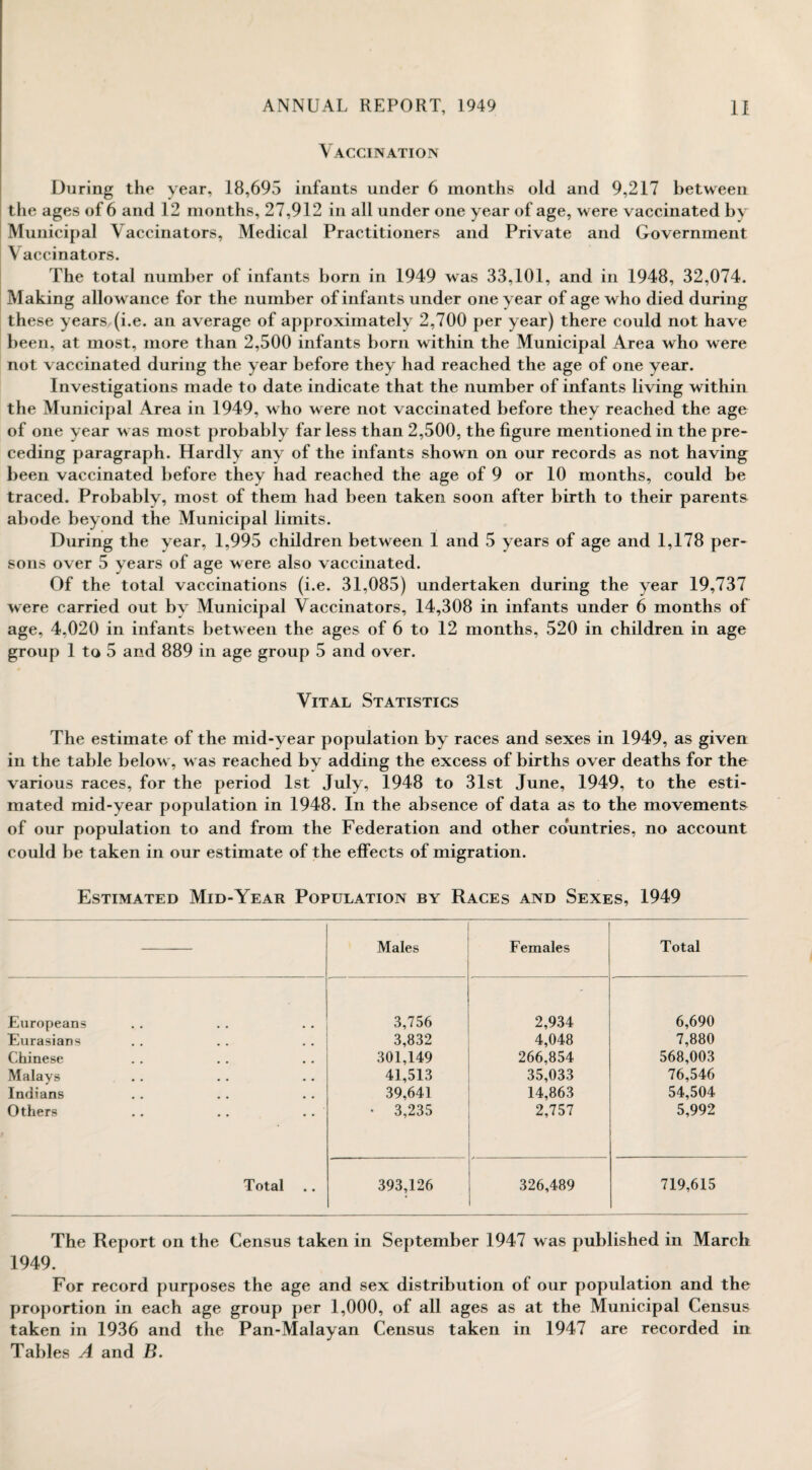 Vaccination During the year, 18,695 infants under 6 months old and 9,217 between the ages of 6 and 12 months, 27,912 in all under one year of age, were vaccinated by Municipal Vaccinators, Medical Practitioners and Private and Government \ accinators. The total number of infants born in 1949 was 33,101, and in 1948, 32,074. Making allowance for the number of infants under one year of age who died during these years (i.e. an average of approximately 2,700 per year) there could not have been, at most, more than 2,500 infants born within the Municipal Area who were not vaccinated during the year before they had reached the age of one year. Investigations made to date indicate that the number of infants living within the Municipal Area in 1949, who were not vaccinated before they reached the age of one year was most probably far less than 2,500, the figure mentioned in the pre¬ ceding paragraph. Hardly any of the infants shown on our records as not having been vaccinated before they had reached the age of 9 or 10 months, could be traced. Probably, most of them had been taken soon after birth to their parents abode beyond the Municipal limits. During the year, 1,995 children between 1 and 5 years of age and 1,178 per¬ sons over 5 years of age were also vaccinated. Of the total vaccinations (i.e. 31,085) undertaken during the year 19,737 were carried out by Municipal Vaccinators, 14,308 in infants under 6 months of age, 4,020 in infants between the ages of 6 to 12 months, 520 in children in age group 1 to 5 and 889 in age group 5 and over. Vital Statistics The estimate of the mid-year population by races and sexes in 1949, as given in the table below, was reached by adding the excess of births over deaths for the various races, for the period 1st July, 1948 to 31st June, 1949, to the esti¬ mated mid-year population in 1948. In the absence of data as to the movements of our population to and from the Federation and other countries, no account could be taken in our estimate of the effects of migration. Estimated Mid-Year Population by Races and Sexes, 1949 Males - Females Total Europeans 3,756 2,934 6,690 Eurasians 3,832 4,048 7,880 Chinese 301,149 266,854 568,003 Malays 41,513 35,033 76,546 Indians 39,641 14,863 54,504 Others .. .. .. ' • 3,235 2,757 5,992 Total 393,126 326,489 719,615 The Report on the Census taken in September 1947 was published in March 1949. For record purposes the age and sex distribution of our population and the proportion in each age group per 1,000, of all ages as at the Municipal Census taken in 1936 and the Pan-Malayan Census taken in 1947 are recorded in Tables A and B.