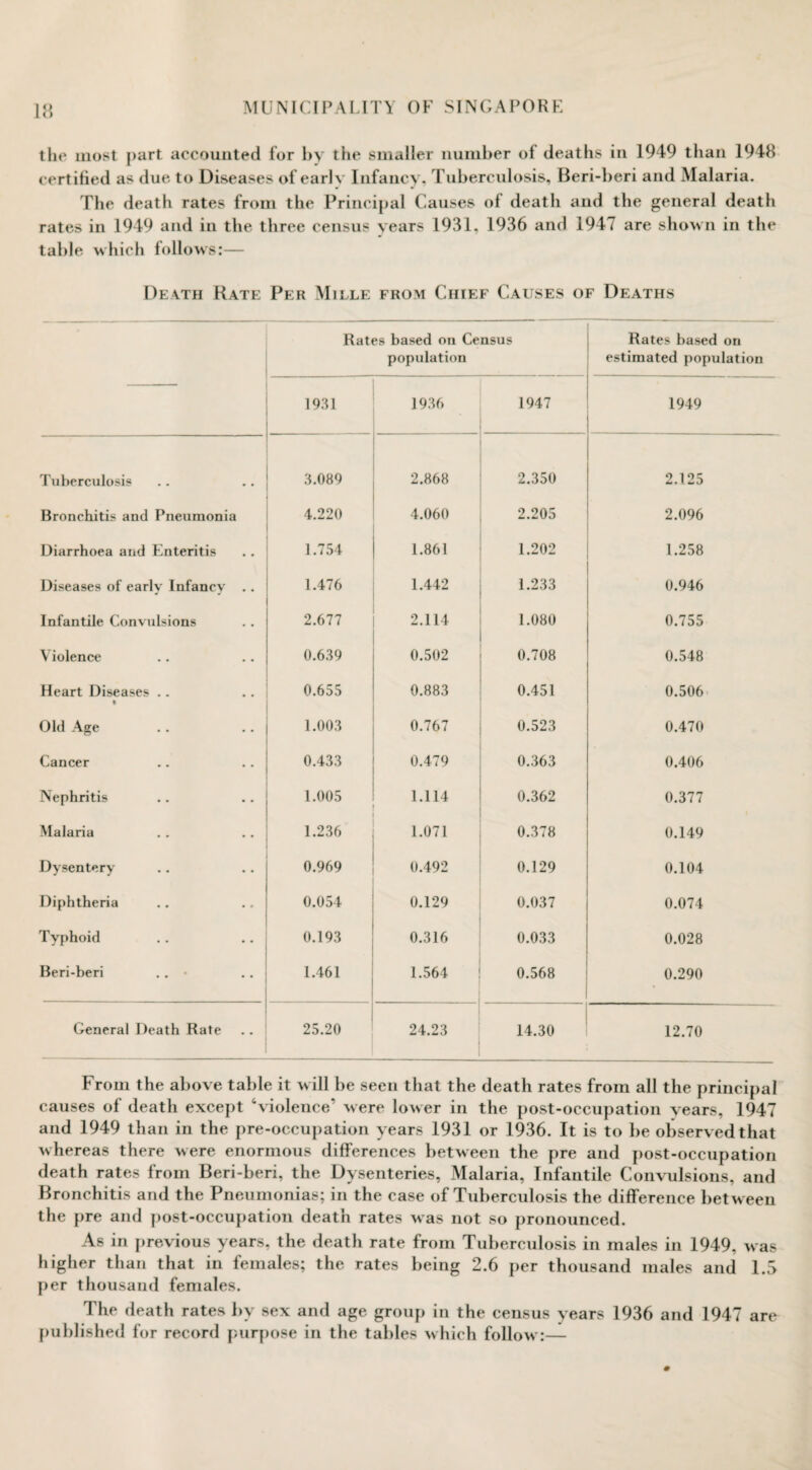 I o the most part accounted for by the smaller number of deaths in 1949 than 1948 certified as due to Diseases of earlv Infancy, Tuberculosis, Beri-beri and Malaria. The death rates from the Principal Causes of death and the general death rates in 1949 and in the three census years 1931, 1936 and 1947 are shown in the table which follows:— Death Rate Per Mille from Chief Causes of Deaths Rates based on Census population Rates based on estimated population 1931 1936 1947 1949 Tuberculosis O' 00 o fd 2.868 2.350 2.125 Bronchitis and Pneumonia 4.220 4.060 2.205 2.096 Diarrhoea and Enteritis 1.754 1.861 1.202 1.258 Diseases of early Infancy . . 1.476 1.442 1.233 0.946 Infantile Convulsions 2.677 2.114 1.080 0.755 Violence 0.639 0.502 0.708 0.548 Heart Diseases .. • 0.655 0.883 0.451 0.506 Old Age 1.003 0.767 0.523 0.470 Cancer 0.433 0.479 0.363 0.406 Nephritis 1.005 1.114 0.362 0.377 Malaria 1.236 1.071 0.378 0.149 Dysentery 0.969 0.492 0.129 0.104 Diphtheria 0.054 0.129 0.037 0.074 Typhoid 0.193 0.316 0.033 0.028 Beri-beri .. • 1.461 1.564 0.568 0.290 General Death Rate 25.20 24.23 14.30 12.70 From the above table it will be seen that the death rates from all the principal causes of death except ‘violence* were lower in the post-occupation vears, 1947 and 1949 than in the pre-occupation years 1931 or 1936. It is to be observed that whereas there were enormous differences between the pre and post-occupation death rates from Beri-beri, the Dysenteries, Malaria, Infantile Convulsions, and Bronchitis and the Pneumonias; in the case of Tuberculosis the difference between the pre and post-occupation death rates was not so pronounced. As in previous years, the death rate from Tuberculosis in males in 1949, was higher than that in females; the rates being 2.6 per thousand males and 1.3 per thousand females. The death rates by sex and age group in the census years 1936 and 1947 are published for record purpose in the tables which follow:—