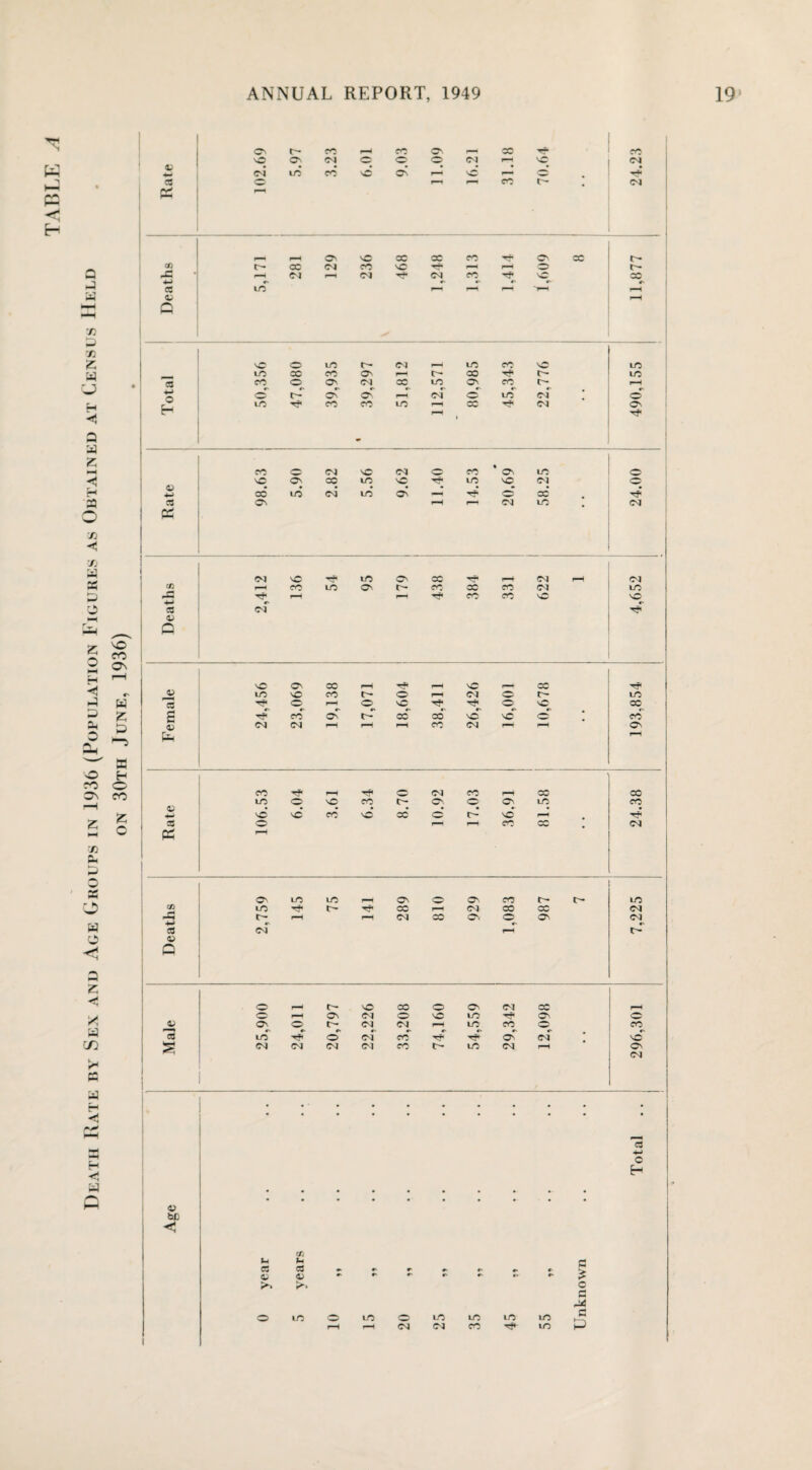 N w ^H PS ■4* E-i - „ 1 4J 4- «N P 05 * ON <1> © pH IN- NO CO o Ov CM CC pH © pH ON CM ® SO to O' o O' o C— CM CM H LO CO CO #N «N #* «N c* r- LO o CM on Tf* ON CM vO CM CM CM CM CO to CM rH On CM