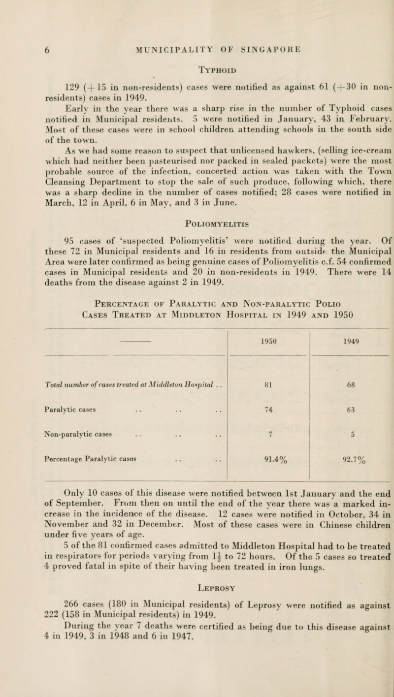 Typhoid 129 (+15 in non-residents) cases were notified as against 61 ( + 30 in non¬ residents) cases in 1949. Early in the year there was a sharp rise in the number of Typhoid cases notified in Municipal residents. 5 were notified in January, 43 in February. Most of these cases were in school children attending schools in the south side of the town. As we had some reason to suspect that unlicensed hawkers, (selling ice-cream which had neither been pasteurised nor packed in sealed packets) were the most probable source of the infection, concerted action was taken with the Town Cleansing Department to stop the sale of such produce, following which, there was a sharp decline in the number of cases notified; 28 cases were notified in March, 12 in April, 6 in May, and 3 in June. Poliomyelitis 95 cases of ‘suspected Poliomyelitis’ were notified during the year. Of these 72 in Municipal residents and 16 in residents from outside the Municipal Area were later confirmed as being genuine cases of Poliomyelitis c.f. 54 confirmed cases in Municipal residents and 20 in non-residents in 1949. There were 14 deaths from the disease against 2 in 1949. Percentage of Paralytic and Non-paralytic Polio Cases Treated at Middleton Hospital in 1949 and 1950 1950 1949 Total number of rases treated at Middleton Hospital . . 81 # 68 Paralytic cases 74 63 Non-paralytic cases 7 5 Percentage Paralytic cases 91.4% 92.7% Only 10 cases of this disease were notified between 1st January and the end of September. From then on until the end of the year there was a marked in¬ crease in the incidence of the disease. 12 cases were notified in October, 34 in November and 32 in December. Most of these cases were in Chinese children under five years of age. 5 of the 81 confirmed cases admitted to Middleton Hospital had to be treated in respirators for periods varying from 1J to 72 hours. Of the 5 cases so treated 4 proved fatal in spite of their having been treated in iron lungs. Leprosy 266 cases (180 in Municipal residents) of Leprosy were notified as against 222 (158 in Municipal residents) in 1949. During the year 7 deaths were certified as being due to this disease against 4 in 1949, 3 in 1948 and 6 in 1947.