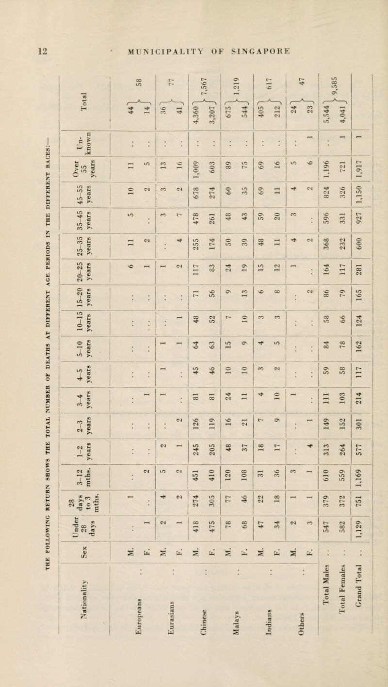 IT. w u H X H z w x W u< X ►—* Cl w x H Z X! c o ►H x X X w o ◄ H Z W X w X X ►—1 o H ◄ <c X H H X o X o X w X £ X Z ■4 H H O H W X f* s o X tn Z X X H H X o z PH £ c ■J ■4 o X X X H CO a r- r- r- © LO P © Cl p—H 1 j> 617 r- rj« |» 9,585 E—i rf t#< p-H 1 © 1—1 © Tp © c-' © © CO CM tJ* CO LO -rf t— Tp © © © Id © —1 ■-P O'! Tp © CM Cl f—> Tj> Tp © © © rp . 5 c £ . • o ! . • • h C <D _ r! Lh r—< lO CO © On CO © © © © © © © .—1 r- V © 5 — P-H P-H © © © t— SO r-H © Cl pH jf lO S © © f-H O' © £ r- ~ i ig £ © cm co ci SO Tp © © © —i ip Cl Tp © © C- C- © CO sO Cl Cl LO Js s © CM © © rp 1-H LO </D t _ -f Li lO co c~ © 1—1 © © © © CO SC »—» r- r- so Tp ~P © Cl • © © Cl iA © rp ci • © © © © Z> © 00 © J3 lA 2 f-H d © -*p © © CO p-H Cl © CM © r—^ • © c- © CO r— © CO © • CM i—l © CM © cl Z ‘ | © CB d u O . Cl c- © © © CM -p t— F-H CO CM P-H r^ P-* • © P—< » <M i^> i-H Cl © 00 Cl x J, 2 —i © © CO © © CM © © LO • • • • c- © p-H • cc r- © • * • • i—i 1 © — £ f—H © CM © CO CO © © ^ i 1 a • • • ip © p-H • • © © CM © V 1—1 >-» • —CC O ^ _ ip © © © © © CM ^ a • • © © P-H • CO r~ © ! •A £ • H 0Q io t 4- S f-H © © © © co CM © © c- • • • 'P rH r-H • • © © f-H • • • * P-H Cf} r—i r-H p-H -f ■Hp © HH pH CO rp z. • * © © CM r-H P^H • p-H © pH ~ £ • r-H CM oo © £ 1 X CM © © © r- © , © CM _ • • CM r-H pH CM • © © d ® *-H P-H H CO CD CM Vh CM P—H © © CO r— CO r- -P co i • • Hp © co r-H J—H • —H © t- 1 pH ^ • Cl Cl • © CM © ! ►* 1 Cl <B CM © Cl ^■h <CT^ © © P—H © CO © © O' • pC • lO r-H CM © CO CO p-p © © •Hp -Hp r-H p-H © © PH * © ® Cl TP © t- © CM CO p-H r-H © CM pH © ►* © • c- © t- 'Tf CM pH t— r- LO M « C t • CM © CO co r- ^ - g u C CD r—H Cl p—< © © © © r- CM CO c- CM © *2 00 ^ • r-H t- r- © © Tf © CM S ci a • ^ Hp © 1-0 pH P T3 z d in S fa (3p Uh t2 ss • • • CD CD p— • • • • • • i. 4) as • * • • * • CO CO o s H — u. 4— 5 3 4H V j- -a c C O • H 4-> «D d ec 9) a o H o C CO Ih o CO C X « «c -H cfj C/D c h W c/D CO Ih 3 U V c © Mala\ India] Other