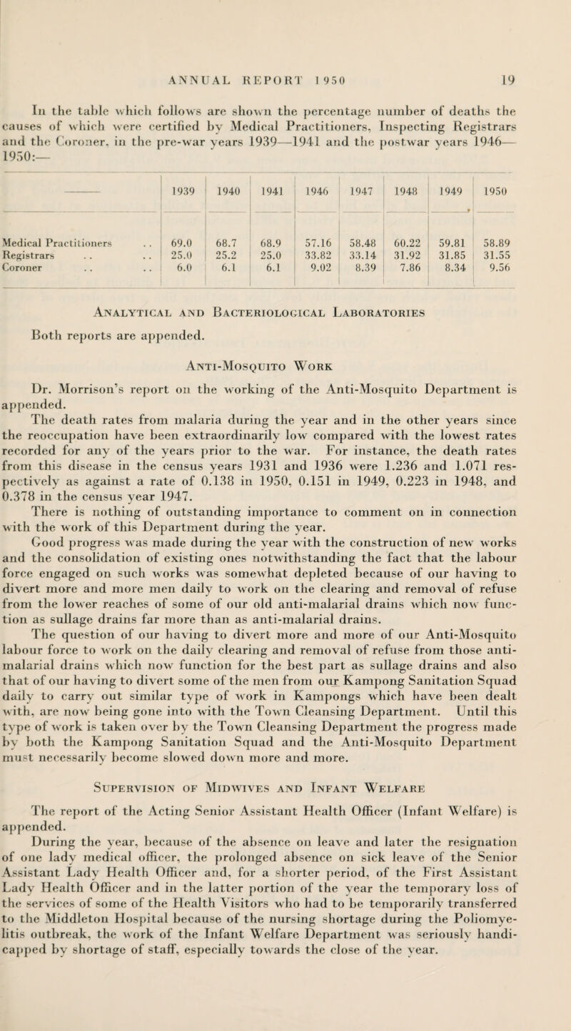 In the table which follows are shown the percentage number of deaths the causes of which were certified by Medical Practitioners, Inspecting Registrars and the Coroner, in the pre-war years 1939—1941 and the postwar years 1946— 1950: — 1939 1940 1941 1946 1947 1948 1949 _* 1950 Medical Practitioners 69.0 68.7 68.9 57.16 58.48 60.22 59.81 58.89 Registrars 25.0 25.2 25.0 33.82 33.14 31.92 31.85 31.55 Coroner 6.0 6.1 6.1 9.02 8.39 7.86 8.34 9.56 Analytical and Bacteriological Laboratories Both reports are appended. Anti-Mosquito Work Dr. Morrison’s report on the working of the Anti-Mosquito Department is appended. The death rates from malaria during the year and in the other years since the reoccupation have been extraordinarily low compared with the lowest rates recorded for any of the years prior to the war. For instance, the death rates from this disease in the census years 1931 and 1936 were 1.236 and 1.071 res¬ pectively as against a rate of 0.138 in 1950, 0.151 in 1949, 0.223 in 1948, and 0.378 in the census year 1947. There is nothing of outstanding importance to comment on in connection with the work of this Department during the year. Good progress was made during the year with the construction of new works and the consolidation of existing ones notwithstanding the fact that the labour force engaged on such works was somewhat depleted because of our having to divert more and more men daily to work on the clearing and removal of refuse from the lower reaches of some of our old anti-malarial drains which now' func¬ tion as sullage drains far more than as anti-malarial drains. The question of our having to divert more and more of our Anti-Mosquito labour force to work on the daily clearing and removal of refuse from those anti- malarial drains which nowr function for the best part as sullage drains and also that of our having to divert some of the men from our Kampong Sanitation Squad daily to carry out similar type of work in Kampongs which have been dealt with, are now being gone into with the Town Cleansing Department. Until this type of w ork is taken over by the Town Cleansing Department the progress made by both the Kampong Sanitation Squad and the Anti-Mosquito Department must necessarily become slowed down more and more. Supervision of Midwives and Infant Welfare The report of the Acting Senior Assistant Health Officer (Infant Welfare) is appended. During the year, because of the absence on leave and later the resignation of one lady medical officer, the prolonged absence on sick leave of the Senior Assistant Lady Health Officer and, for a shorter period, of the First Assistant Lady Health Officer and in the latter portion of the year the temporary loss of the services of some of the Health \ isitors who had to be temporarily transferred to the Middleton Flospital because of the nursing shortage during the Poliomye¬ litis outbreak, the work of the Infant Welfare Department was seriously handi¬ capped by shortage of staff, especially tow ards the close of the year.