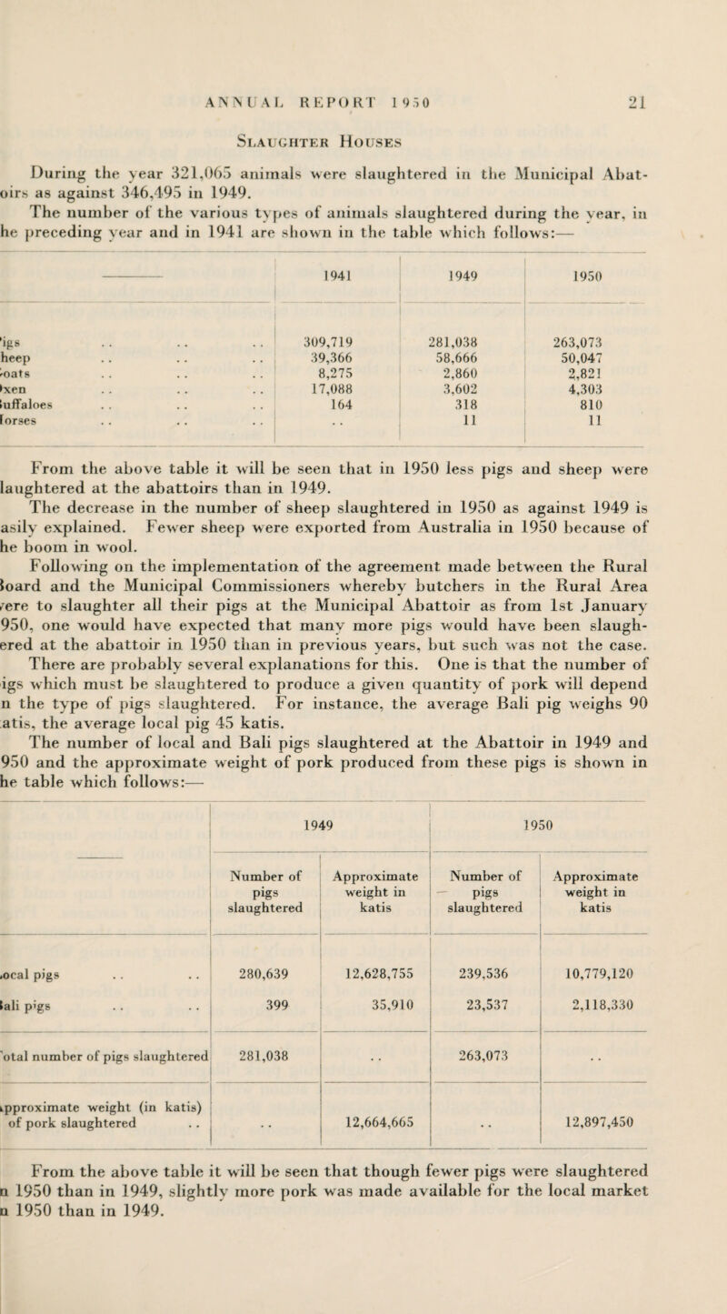 Slaughter Houses During the year 321,065 animals were slaughtered in the Municipal Abat- oirs as against 346,495 in 1949. The number of the various types of animals slaughtered during the vear, in he preceding year and in 1941 are shown in the table which follows:— 1941 1949 1950 igs 309,719 281,038 263,073 heep 39,366 58,666 50,047 roats 8,275 2,860 2,821 >xen 17,088 3.602 4,303 >uffaloes 164 318 810 [orses * . 11 11 From the above table it will be seen that in 1950 less pigs and sheep were laughtered at the abattoirs than in 1949. The decrease in the number of sheep slaughtered in 1950 as against 1949 is asily explained. Fewer sheep were exported from Australia in 1950 because of he boom in wool. Following on the implementation of the agreement made between the Rural loard and the Municipal Commissioners whereby butchers in the Rural Area ^ere to slaughter all their pigs at the Municipal Abattoir as from 1st January 950, one would have expected that many more pigs would have been slaugh- ered at the abattoir in 1950 than in previous years, but such was not the case. There are probably several explanations for this. One is that the number of igs which must be slaughtered to produce a given quantity of pork will depend n the type of pigs slaughtered. For instance, the average Bali pig weighs 90 atis, the average local pig 45 katis. The number of local and Bali pigs slaughtered at the Abattoir in 1949 and 950 and the approximate weight of pork produced from these pigs is shown in he table which follows:— 1949 1950 Number of pigs slaughtered Approximate weight in katis Number of pigs slaughtered Approximate weight in katis .ocal pigs 280,639 12,628,755 239,536 10,779,120 lali pigs 399 35,910 23,537 2,118,330 ’otal number of pigs slaughtered 281,038 263,073 approximate weight (in katis) of pork slaughtered 12,664,665 • • 12,897,450 From the above table it will be seen that though fewer pigs were slaughtered n 1950 than in 1949, slightly more pork was made available for the local market n 1950 than in 1949.