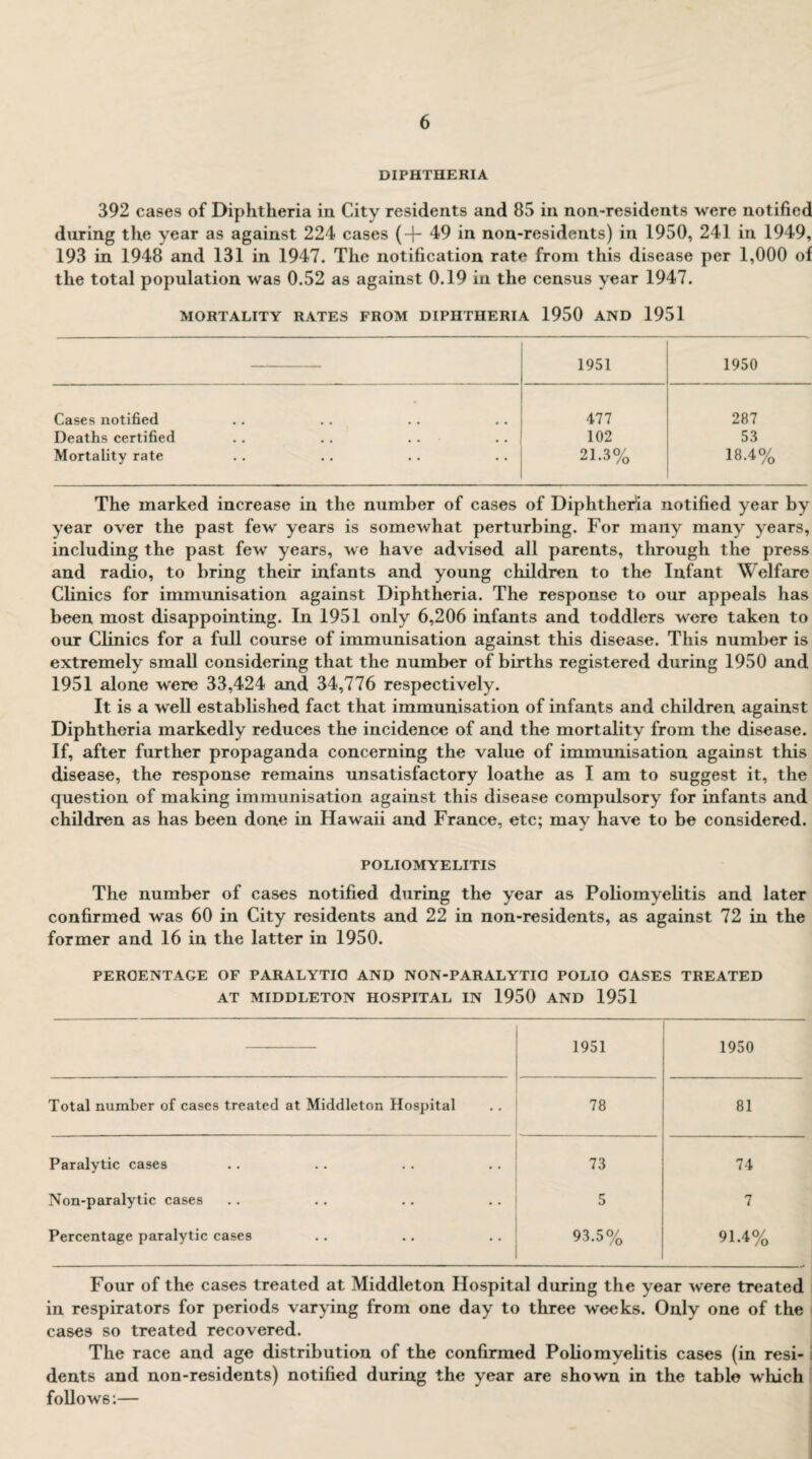 DIPHTHERIA 392 cases of Diphtheria in City residents and 85 in non-residents were notified during the year as against 224 cases (+ 49 in non-residents) in 1950, 241 in 1949, 193 in 1948 and 131 in 1947. The notification rate from this disease per 1,000 of the total population was 0.52 as against 0.19 in the census year 1947. MORTALITY RATES FROM DIPHTHERIA 1950 AND 1951 1951 1950 Cases notified 477 287 Deaths certified .. .. . . 102 53 Mortality rate 21-3% 18.4% The marked increase in the number of cases of Diphtheria notified year by year over the past few years is somewhat perturbing. For many many years, including the past few years, we have advised all parents, through the press and radio, to bring their infants and young children to the Infant Welfare Clinics for immunisation against Diphtheria. The response to our appeals has been most disappointing. In 1951 only 6,206 infants and toddlers were taken to our Clinics for a full course of immunisation against this disease. This number is extremely small considering that the number of births registered during 1950 and 1951 alone were 33,424 and 34,776 respectively. It is a well established fact that immunisation of infants and children against Diphtheria markedly reduces the incidence of and the mortality from the disease. If, after further propaganda concerning the value of immunisation against this disease, the response remains unsatisfactory loathe as I am to suggest it, the question of making immunisation against this disease compulsory for infants and children as has been done in Hawaii and France, etc; may have to be considered. POLIOMYELITIS The number of cases notified during the year as Poliomyelitis and later confirmed was 60 in City residents and 22 in non-residents, as against 72 in the former and 16 in the latter in 1950. PEROENTAGE OF PARALYTIO AND NON-PARALYTIO POLIO OASES TREATED AT MIDDLETON HOSPITAL IN 1950 AND 1951 1951 1950 Total number of cases treated at Middleton Hospital 78 81 Paralytic cases 73 74 Non-paralytic cases 5 7 Percentage paralytic cases 93.5% 91.4% Four of the cases treated at Middleton Hospital during the year were treated in respirators for periods varying from one day to three weeks. Only one of the cases so treated recovered. The race and age distribution of the confirmed Polio myelitis cases (in resi¬ dents and non-residents) notified during the year are shown in the table which follows:—