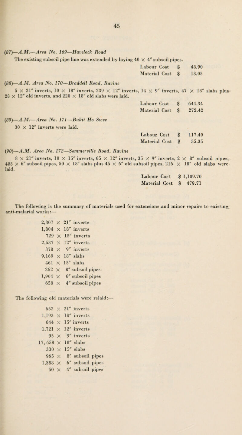 (87) —A.M.—Area No. 169—Havelock Road The existing subsoil pipe line was extended by laying 40 X 4 subsoil pipes. Labour Cost $ 48.90 Material Cost $ 13.05 (88) —A.M. Area No. 170—Braddell Road, Ravine 5 X 21 inverts, 10 X 18 inverts, 239 X 12 inverts, 14 X 9 inverts, 47 X 18 slabs plus 28 X 12 old inverts, and 220 X 18 old slabs were laid. Labour Cost $ 644.34 Material Cost $ 272.42 (89) —A.M.—Area No. 171—Bukit Ho Swee 30 X 12 inverts were laid. Labour Cost $ 117.40 Material Cost $ 55.35 (90) —A.M. Area No. 172—Sommerville Road, Ravine 8 X 21 inverts, 18 X 15 inverts, 65 X 12 inverts, 35 X 9 inverts, 2 X 8 subsoil pipes, 405 X 6 subsoil pipes, 50 X 18 slabs plus 45 X 6 old subsoil pipes, 216 X 18 old slabs were laid. Labour Cost $ 1,109.70 Material Cost $ 479.71 The following is the summary of materials used for extensions and minor repairs to existing anti-malarial works:— 2,307 X 21 inverts 1,804 X 18 inverts 729 X 15 inverts 2,537 X 12 inverts 378 X 9 inverts 9,169 X 18 slabs 461 X 15 slabs 262 X 8 subsoil pipes 1,904 X 6 subsoil pipes 658 X 4 subsoil pipes The following old materials were relaid:— 652 X 21 inverts 1,193 X 18 inverts 644 X 15 inverts 1,721 X 12 inverts 95 X 9 inverts 17, 658 X 18 slabs 330 X 15 slabs 965 X 8 subsoil pipes 1,388 X 6 subsoil pipes 50 X 4 subsoil pipes