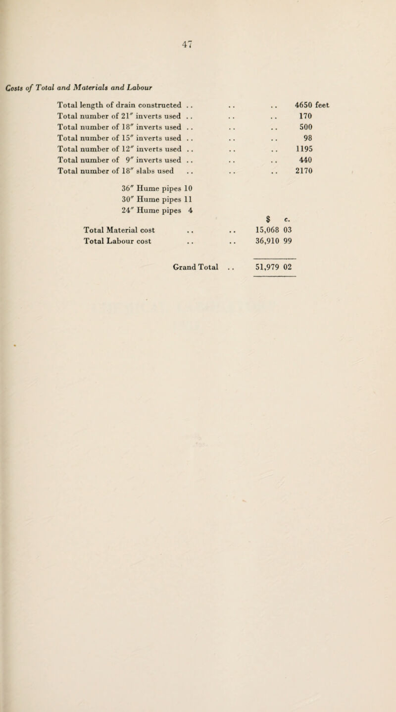 Costs of Total and Materials and Labour Total length of drain constructed .. .. .. 4650 feet Total number of 21 inverts used .. . . .. 170 Total number of 18 inverts used .. .. .. 500 Total number of 15 inverts used .. .. .. 98 Total number of 12 inverts used .. .. .. 1195 Total number of 9 inverts used .. .. .. 440 Total number of 18 slabs used .. .. .. 2170 36 Hume pipes 10 30 Hume pipes 11 24 Hume pipes 4 $ e. Total Material cost .. .. 15,068 03 Total Labour cost .. .. 36,910 99 Grand Total .. 51,979 02