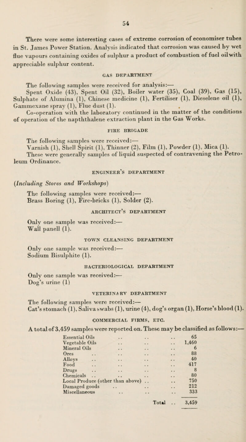 There were some interesting cases of extreme corrosion of economiser tubes in St. James Power Station. Analysis indicated that corrosion was caused by wet flue vapours containing oxides of sulphur a product of combustion of fuel oil with appreciable sulphur content. GAS DEPARTMENT The following samples were received for analysis:— Spent Oxide (43), Spent Oil (32), Boiler water (35), Coal (39), Gas (15), Sulphate of Alumina (1), Chinese medicine (1), Fertiliser (1), Dieselene oil (1), Gammexane spray (1), Flue dust (1). . Co-operation with the laboratory continued in the matter of the conditions of operation of the napththalene extraction plant in the Gas Works. FIRE BRIGADE The following samples were received:— Varnish (1), Shell Spirit (1), Thinner (2), Film (1), Powder (1), Mica (1). These were generally samples of liquid suspected of contravening the Petro¬ leum Ordinance. engineer’s department (Including Stores and Workshops) The following samples were received:— Brass Boring (1), Fire-bricks (1), Solder (2). architect’s department Only one sample was received:— Wall panell (1). TOWN CLEANSING DEPARTMENT Only one sample was received:— Sodium Bisulphite (1). BACTERIOLOGICAL DEPARTMENT Only one sample was received:— Dog’s urine (1) VETERINARY DEPARTMENT The following samples were received:— Cat’s stomach (1), Saliva swabs (1), urine (4), dog’s organ (1), Horse’s blood (1). COMMERCIAL FIRMS, ETC. A total of 3,459 samples were reported on. These may be classified as follows:— Essential Oils 65 Vegetable Oils 1,460 Mineral Oils 6 Ores 88 Alloys 40 Food 417 Drugs 8 Chemicals 80 Local Produce (other than above) . . 750 Damaged goods 212 Miscellaneous 333 Total 3,459