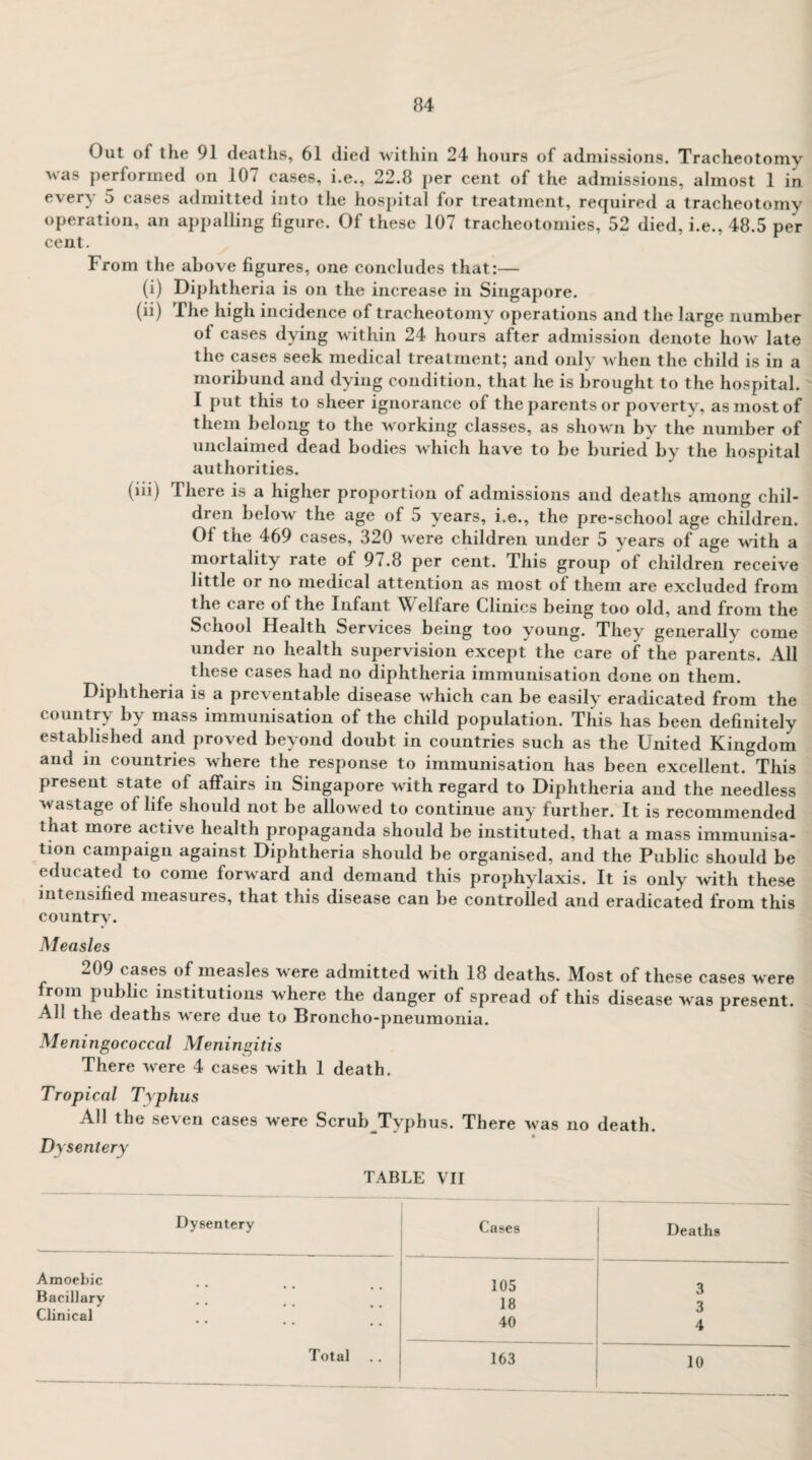 Out of the 91 deaths, 61 died within 24 hours of admissions. Tracheotomy was performed on 10 7 cases, i.e., 22.8 per cent of the admissions, almost 1 in every 5 cases admitted into the hospital for treatment, required a tracheotomy operation, an appalling figure. Of these 107 tracheotomies, 52 died, i.e., 48.5 per cent. From the above figures, one concludes that:— (i) Diphtheria is on the increase in Singapore. (ii) The high incidence of tracheotomy operations and the large number of cases dying within 24 hours after admission denote how late the cases seek medical treatment; and only when the child is in a moribund and dying condition, that he is brought to the hospital. I put this to sheer ignorance of the parents or poverty, as most of them belong to the working classes, as shown by the number of unclaimed dead bodies which have to be buried by the hospital authorities. (in) There is a higher proportion of admissions and deaths among chil¬ dren below the age of 5 years, i.e., the pre-school age children. Of Die 469 cases, 320 were children under 5 years of age with a mortality rate of 97.8 per cent. This group of children receive little or no medical attention as most of them are excluded from the care of the Infant Welfare Clinics being too old, and from the School Health Services being too young. They generally come under no health supervision except the care of the parents. All these cases had no diphtheria immunisation done on them. Diphtheria is a preventable disease which can be easily eradicated from the country by mass immunisation of the child population. This has been definitely established and proved beyond doubt in countries such as the United Kingdom and in countries where the response to immunisation has been excellent.&This present state of affairs in Singapore with regard to Diphtheria and the needless wastage of life should not be allowed to continue any further. It is recommended that more active health propaganda should be instituted, that a mass immunisa¬ tion campaign against Diphtheria should be organised, and the Public should be educated to come forward and demand this prophylaxis. It is only with these intensified measures, that this disease can be controlled and eradicated from this country. Measles 209 cases of measles were admitted with 18 deaths. Most of these cases were from public institutions where the danger of spread of this disease was present. All the deaths were due to Broncho-pneumonia. Meningococcal Meningitis There were 4 cases with 1 death. Tropical Typhus All the seven cases were ScrubJTyphus. There was no death. Dysentery TABLE VII Dysentery Cases Deaths Amoebic 105 Bacillary 18 Q Clinical 40 O 4 Total 163 10