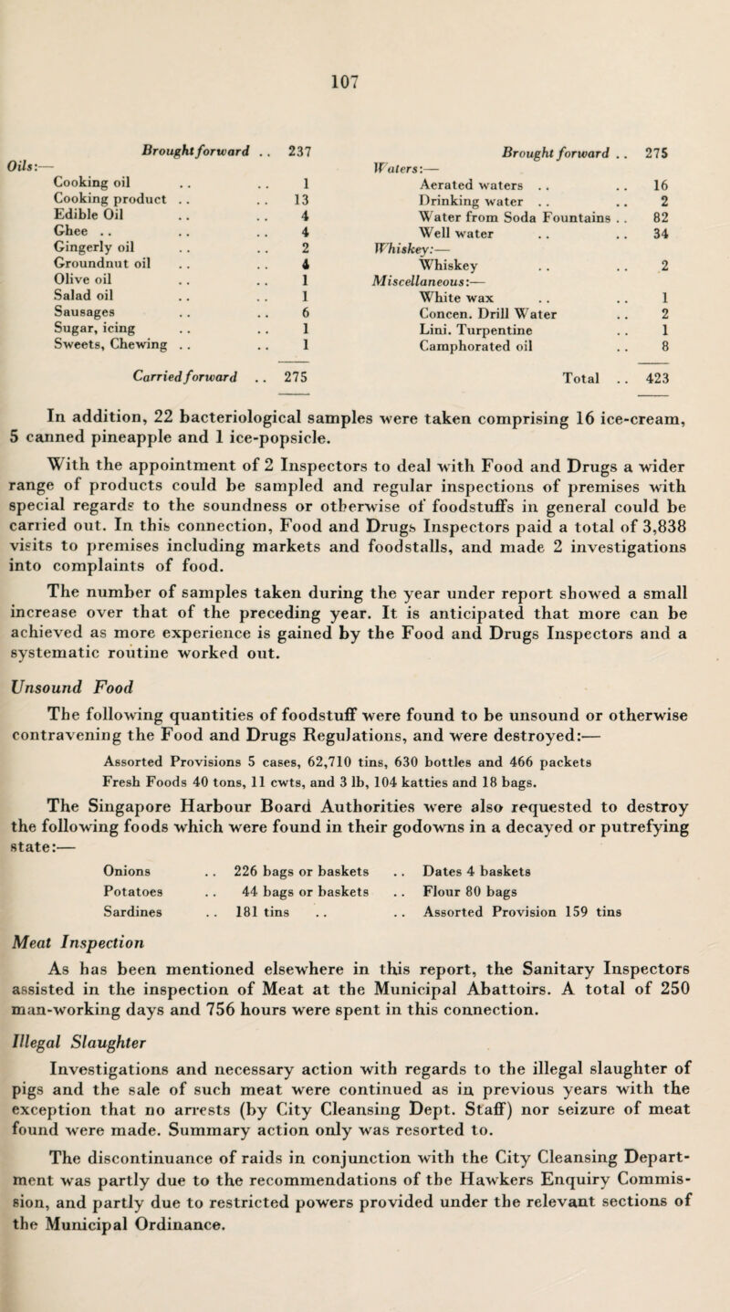 Brought forward .. 237 Oils:— Cooking oil .. .. 1 Cooking product . . . . 13 Edible Oil .. .. 4 Ghee .. .. .. 4 Gingerly oil . . . . 2 Groundnut oil . . 4 Olive oil .. 1 Salad oil .. 1 Sausages .. .. 6 Sugar, icing . . . . 1 Sweets, Chewing . . .. 1 Carried forward .. 275 Brought forward . . 275 Waters'.— Aerated waters .. 16 Drinking water . . .. 2 Water from Soda Fountains . . 82 Well water . . .. 34 Whiskey:— Whiskey . . .. 2 Miscellaneous:— White wax .. .. 1 Concen. Drill Water .. 2 Lini. Turpentine . . 1 Camphorated oil . . 8 Total .. 423 In addition, 22 bacteriological samples were taken comprising 16 ice-cream, 5 canned pineapple and 1 ice-popsicle. With the appointment of 2 Inspectors to deal with Food and Drugs a wider range of products could be sampled and regular inspections of premises with special regards to the soundness or otherwise of foodstuffs in general could be carried out. In this connection, Food and Drugs Inspectors paid a total of 3,838 visits to premises including markets and food stalls, and made 2 investigations into complaints of food. The number of samples taken during the year under report showed a small increase over that of the preceding year. It is anticipated that more can be achieved as more experience is gained by the Food and Drugs Inspectors and a systematic routine worked out. Unsound Food The following quantities of foodstuff were found to be unsound or otherwise contravening the Food and Drugs Regulations, and were destroyed:— Assorted Provisions 5 cases, 62,710 tins, 630 bottles and 466 packets Fresh Foods 40 tons, 11 cwts, and 3 lb, 104 katties and 18 bags. The Singapore Harbour Board Authorities were also requested to destroy the following foods which were found in their godowns in a decayed or putrefying state:— Onions . . 226 bags or baskets .. Dates 4 baskets Potatoes .. 44 bags or baskets .. Flour 80 bags Sardines . . 181 tins .. .. Assorted Provision 159 tins Meat Inspection As has been mentioned elsewhere in this report, the Sanitary Inspectors assisted in the inspection of Meat at the Municipal Abattoirs. A total of 250 man-working days and 756 hours were spent in this connection. Illegal Slaughter Investigations and necessary action with regards to the illegal slaughter of pigs and the sale of such meat were continued as in previous years with the exception that no arrests (by City Cleansing Dept. Staff) nor seizure of meat found were made. Summary action only was resorted to. The discontinuance of raids in conjunction with the City Cleansing Depart¬ ment was partly due to the recommendations of the Hawkers Enquiry Commis¬ sion, and partly due to restricted powers provided under the relevant sections of the Municipal Ordinance.
