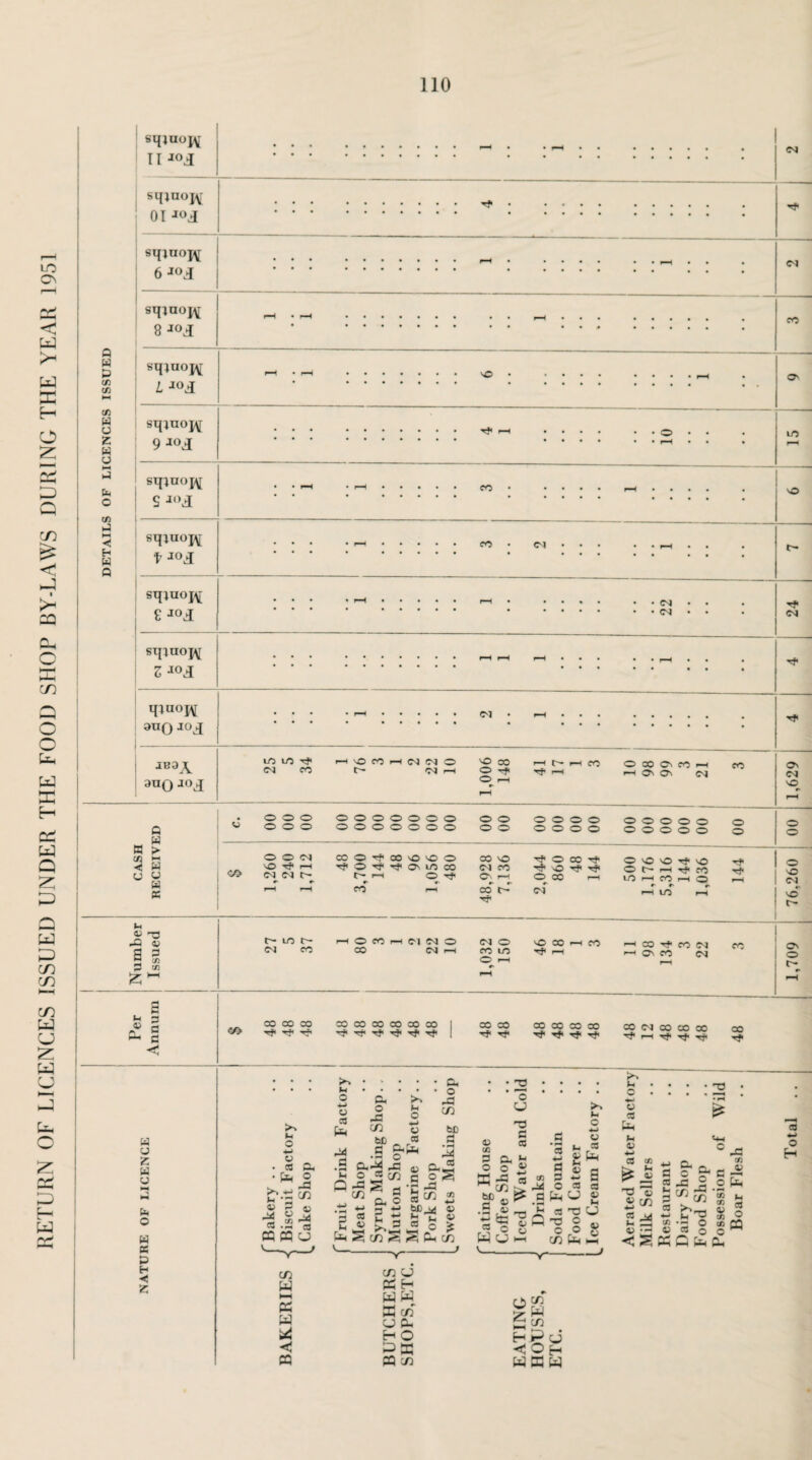 LO Cn w >H w X H O rr* >—H Q C/} <! P) I >H 22 £fa C 3C cn C O u* w n: H 03 W Q a w £> m in m w CJ w p b O z QA X e-h w r^1 0 w p CA (A ►H CA W y Z w y fa O CA P h* «! H W Q sqjuoj^ II ^OjI sqiuoW 01 Joj[ CM SlJlUOftr 6 I sqjnoj\[ 8 JOJ sqiuoj^ Z, jo.I CM ST{lUO^ 9 J°J sq^noj^ S J»\I CO © in © sqauoj\[ t JOJ © © • cm sqiuoj\[ 8 JOd CM CM CM sxpuoj\[ Z 10A qiuoj\[ 3UQ CM J83A 3UQ JO j[ B CA < u Q w > >—c w y w K c/> m un Tft cm cn o o o © © © O O CM © -sf1 p—t CM CM C'- © CO t CM CM CM © CO © Tf< O I—* »-H C'' r—4 CO © o o o o o o o © o o o o o CO ® t#< 00 © V© o Tf O ^ rj! OMn CO C— >—< O Tf r r- CO p*4 o o o © CO © CM CO © p-H 00 C- © © © © © © © © Tf © 00 Tf> Tf © Tf r#« © © r—i CM © 00 © © >—i i-h © © CM © © © © © © © © © © © © © ^ © © t i-H T#> CO © r-H CO p—I O p r p «-H U0 i—( © © CM © © © Tf T? iH 45 03 fa <U S 5 2 in P tn © © CM *> © t~- t- © t- CM © © © CO CM CM © CM p-h g n S £ H ^ 22 C <c/> © © © Tjt Tj< -«£l ©©©»©© ^ 'Ppf' T?< Tf* CM © © © © .—I © © Tf © © T}< i—I © © Tf © CM © © CM © © © r- © © © © p# p* pt ** © CM © © CO ''f >—( T^l Tf © Tf w y z w y fa o » K P H •< Z !►» f-4 o 4-> 45 cO fa fa a • H fa o a o 42 C/3 bD afa O CO >-> IH o «-> o CD g,fa a o fa C/3 bD 23 l-c fa c_ C/3 4-> CO 4> s c a 23 >• C/3 fa Cl, ^ . o S § ^ 2 bc_^j t> as l fa C/3 fl o 93 CA 5 O 2 c CJ T3 22 aj a o « c .5 « to ^ O O Huh 22 • pH CC 4-> a 23 o fa ca -a o C/3 u 93 a cj T3 O O ;►» o 4-> 93 a fa S a 93 (H CJ 45 93 93 a fa u 93 * «*-l O w * fa hP V— CA fa 0) np v £ c8 *-> in 2P t» 45 •« « a c a x, a o CD CD h CO o fa (A V *H CO o CO 4^ o H fa fa ca CQ c C/3 CJ fa H fa W fa C/3 CJ fa H O 5K fa C/3 0 Z HH H C fa CTj fa C/3 P O CJ H fa