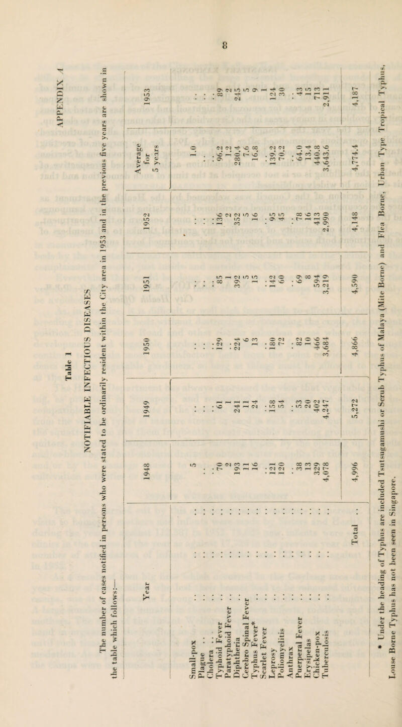 NOTIFIABLE INFECTIOUS DISEASES X c w c- e * i. m C5 4i >. 43 > > 43 94 e. 1-0 0 0) 1. -C 'i 4-> £ OS V 94 (4 OB .£ *5 94 o 43 43 +4 OB 44 03 0, >4 S> o -C •f c DO >4 c C- x 43 cc 03 u >4 03 £ #■< r* i—' C 4- -O H m O' O' M Ifl Ifl O’. O CC Tf (SI to O'! i—i COl/) CO H i— r-^ r—* r- o' cT sc Kr “ be 9, « I- n C « *4 >% 9- <L > LO N N 't C 00 O i-i’ C O O' CC r-4 CM CM CM • • O' <o co r - co 00 vq © CO Tf -f Tf VO CO -rf* t- CM LO o vC CM CM LO vC CO LO r-H r-H CO LO LO 0s CC v© CO O U* r-H r—I ^ 0s #■ CC Tf m O' in cc cm m m O' -H cn cm © 'Of © O' CO Tf1 O' © O', f— m cm cn O' m m O' O'. cm CM CM © cn O CM 00 t- CM so ’O Tf MO SC rf © cn © 00 O' Tf O' r-4 4-1 4-4 Tf OC Tf CO 0 CM t- CM • • • Tf 41 CM • m m • 10 CM O Tf t* • • • CM ■ 4-4 • Tf CM CM Tf LO cc Tf O' in c «m cn -h vc t- O'-t i—t --I o CM CM cc cn O' oc cn i— cm c— cn o vO O' O' 03 $■ C 94 CB <L s1 44 43 43 4. C3 44 43 A X C 43 94 43 > ,, 43 £ « -5 tn o --4 9- n3 cv 43 •3 a 94 43 > 43 — * a 94 c £ •r* »> C- &> cn C « “*c a. 2HL £ c — -3: >-» a ■ — 44 tbfc(;h&-Cu 94 4* > 43 P*4 2 - A ~ a- >- H a 43 cn 94 43 > 43 IH cc 13 _2 94 4} 43 £, £..« 94 «3 _ « ►» 4) C S S 94 i_3 0- <! C- W 43 >-> ^ « c c s u O x .5 c « C.,© I “4 —4 a 43 © j* £ .2 Ja © s H e. — a 0 43 u <£ n -i fa o Or' » C3 >v C5 (fi F-C Cu. >> 94 43 cn 9h c a a tj. !£ H TS ^ c 43 _£ 43 94 a — a tL cn _c c 4. 4- X 4. 43 C —* b£ - .S e 5 * a a Is r* J3 ^ 4- A S I ^ Jr1 >% ^ H ® 43 ^ £ * = cs 43 as C a