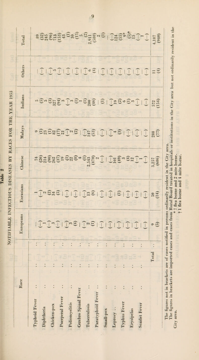 Table 2 '—' cm -—r- —> O' m ( ( ( ( ( ( ( ( ( ( ( ( ( ___ •—* W 1 —1 rr*« •— ) ) ) ) ) ) ) ) ) ) ) ) 45 >N ’5 ^CM CN O 45 t— lo IO P—5 50 _x O', —5 co cm r- —h I cm cm ^CM ^CO —I CM I -W r- co Tf CO cc c- 45 X Tf vo rf o cm r- cn '-'CM ~^CM '— cm c© r?< CO O CM LO -41 1—1 O' CO •*#< CM t~* NO CM vC X • —* CO cd w v ^-v s x-—V v s »—l I (N ^ lO , 1 1 1 \ CO \0 \ 1 I 1 1 I 1—( 1 1 1 i 1 1 1 1 weo I 1 1 1 1 1—1 w' 1 1 1 1 1 1 1 ^ ! 1 1 1 1 1 1 O Tf< LO 1—I 45 o •-I CO CO Tft CM On 10 X O H v w X P5 ?► 45 O U a l Fever X • ^4 U -pox Sj > fe CO • X 3 • M 3L, C/5 CO * CO 0 45 rs S -3 X Q • Fever co cd • 0 -3 <■> . O A +* (** , a 45 0 • H »H 45 PN 45 r* 3 O • —H O fa 43 45 h 3 0 Lh 45 43 Cm 4-> cd (-1 a. 1 3 X O ft 3- CO 45 #Dh X • 1-4 A O 3 cd 3 £> tH Ch Q CJ b-H a, u H Oh C/5 1-] H w M 45 > 45 4-> V ^—4 X o C/5 X iH 0 c M „ X .tT •« § § r -4 —_ M fi « ° g 5 z -s .tt .ti a s c 4-J a; * .S n CO 4-> X ~ © £ « cd .9 x T2J c Cm 2 e o o si •*_ Ui «—< •-H ^ S3 « . , Cd 45 $ s x V x X X 45 w X X o CM m? 03 03 s a X X <0 45 a s M S-i O O A A X X 45 45 33 23 t- r-< * 4— O s 45 V*H U c c 45 £* n 5 x.« X <y & s O cO cd ■£ M © _C 45 0 x •pi >H *- A o - X X 45 45 m lh 3 3 b£ bfi 23 4C 45 45 P, a Lh X u