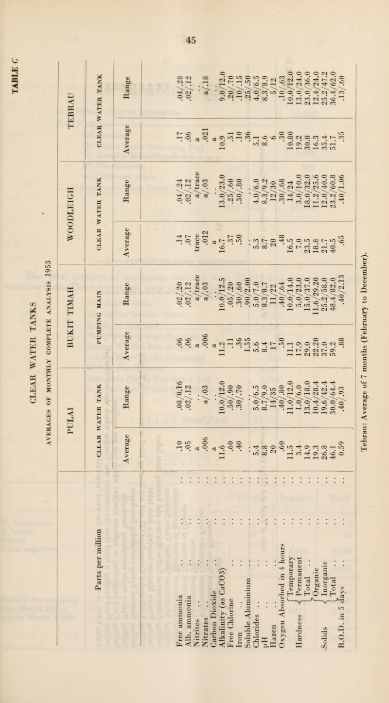 w p 5 H © © ON Cft »H C/5 o cn a o ◄ a a > •<! B CQ W B a z c H a a H £ < V be a CS w oo cm CM —I TP CM o o oo CS O O O O O CM o .; o to o w o m ■ ■ • • • • <M in • •CMvoCM'sPNO'rpr^CM —h . ioanr hwccinnjmo © NO o © o _* CM 1—I On • • © CM © TP CO © cc* © o’ © © TP CO © CM © NO i—I CM i-H CM CO Tp CO 1 H CLEAR X! Z b o E-i — cc w w p H § -< o K < W u g u 4> C- sh CC Oh V be CS PH a > < 4> be C CS NO o CS CM O r-l O ON © © NO CO 1—INONOCOOOCMOCO^PC- © CC © On © NO © P i—I i—4 CO i—l CO UO LO CO ”<P CM CM i—l rf CM O O V V CS CO Sh O CS cS CO CM o o NO CO O O NO O 00 NO ®**©«^dd©©©® NOONCO.CMi-HCOCMTpNOi—I O LO o * CM CO CO • • O CO CM O Tp O © i-h co TJI CO . CM O CM O CO 00 1—H CM CO 3 r-H r—i i—i CN 05 b£> cd Ht 05 > <! tp r- CM a t— © oo lo COLO •COt-©TpUO©LOCOC'-LO\e • • • • 1-\1.. © t— © C® i—I © 1—I CM 1—1 CM ^P LO © <0 bfi a a CM CM 4> « a © SH © CM CM a a UO CM © © © © © © CM © CM *© © © © © © !~'r* t ^ CM ■ ' ' » • CM oh co t • CO CM ©CM. —■ UO © © © co CM © © © © ^ W WCM © © © © -CM -*p © •o< HH PS < W P H Hl< P Ph r- a ■< w - u B 4) be a Ph <o > < © CM © © a © © © © 3 3 ©t>^P©©©©TpNO LO©’r-l'^Ii-H©©©© 3 O © © * © © r-H © © © © a © © © © HP TP © © CO © © © © CM • * -np On CO CO CO rp © © ON © © —I CM rp a • rH a o a a 4> 4> Ph P a a o r-* a a HH a 3 < 4> T3 X o © O p a CJ cc a © a Ph Sh S £ -< a o © Ph a P 41 a • Sh » O 2 p 4> 4) Ph tn _a 'a H a a 4» 3 _a 3 cn 4> 03 • “H Ph O 3 CJ c® Ph a o J3 tP a • pH ~a Ph . O . * © a a 4> o be Xn X fl * 05 C3 05 ; M cd cd S 3 M cd b£-a Sh a Ph -M be O H 4) O a c &H H o p p N a aKO ■Si Si V rH H © Ph a cc 3 3 co cc >N a ,rT3 © _a P 6 CQ