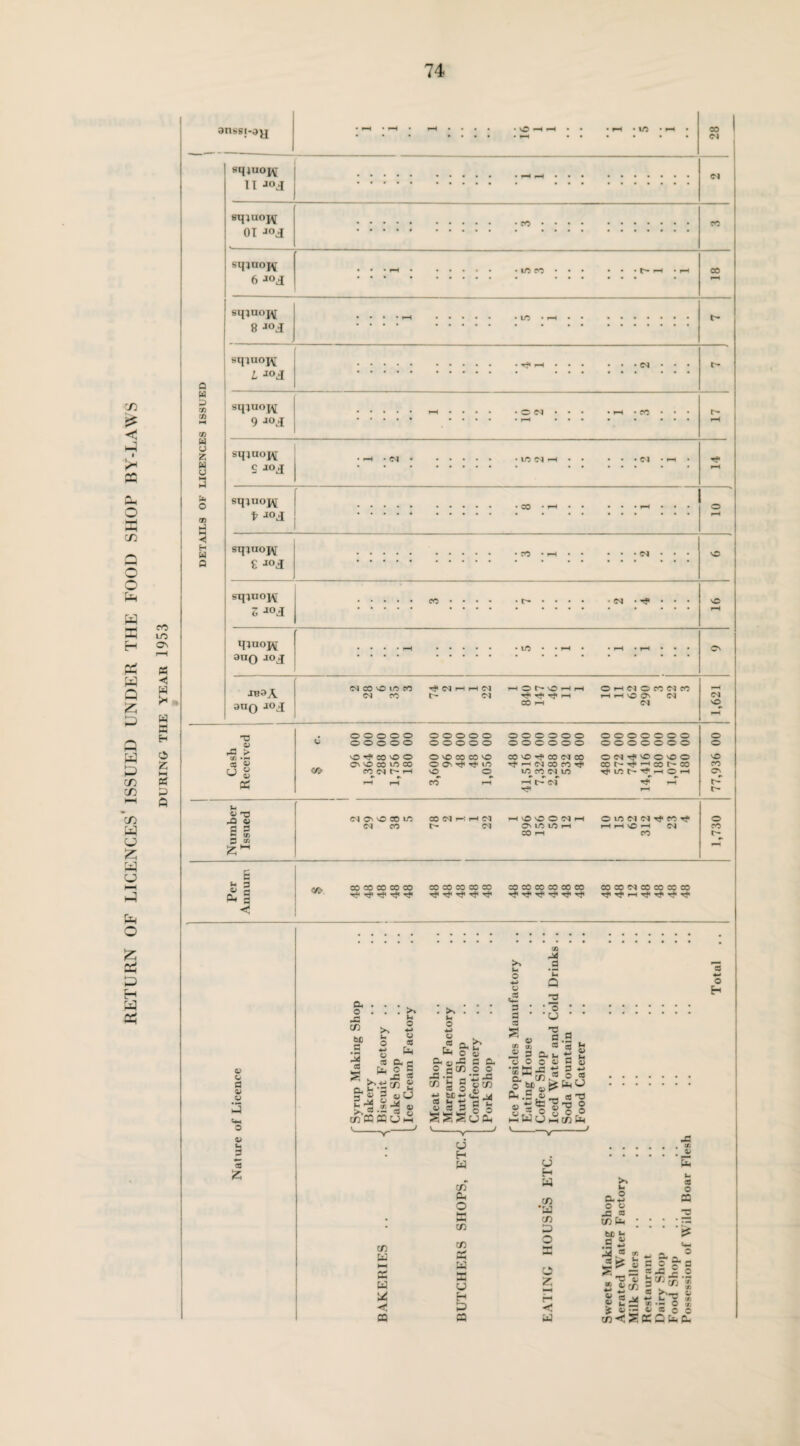 ansst-, •ni • VO *H **H 00 sqjuoj^ rc Sipuoj^ smuojv Q P x tn <n Z « <n sqjuoj^ 9 •“>£ • M sqiuoj\[ c jo j sq^noj\[ t •«>£ sq}uoj\[ Per Annum w CO co CO CO CO CO CO CO CO CO T}< tJ< r? T}< T*« CO CO CO CO CO CO T* T* T? hH rH CO 00 CO CO CC CO ^ T* h T* r* r* rj* o o a I *5 £ M o « o a §*6 tB-fi a p o cd o o S — j- X C/D m S >» fa o H-> o c2 a • a * a *. J | O o W •s -c P; ^ rn c C/D X a a *c Q TS •o • • ’V • • ns „ a a ft u, *J  o e B # tj 3 -* c3 o O Hi O *-> t£ •►> Cm a h t; a H3 o o v a 3 a.~ cfi ^ r° .*? o w> „ t? ^ ° ft .3 a ns C/D a a a « SSSuft V_ y— d H W cd ft O hH HH Cfl CD r** a HH O H d a .s£ - a ns ti5? «ns o S or© NH Cfi ft g a o ^WU v_ X . « i. CJ H a C/D •w c/) D O o z M H hj! a b « o 0.2 a o o jg a 3 cd ft ; ; ; ; “ M fa ^ 2 «- 3 ® i 3^ S „ns^ 2 «i c« Ji « x ^ £•= . __ cd ■< S oc Q a ft fa §• a. * a x 2 S \ 's « »PH O '/ 4) fi c