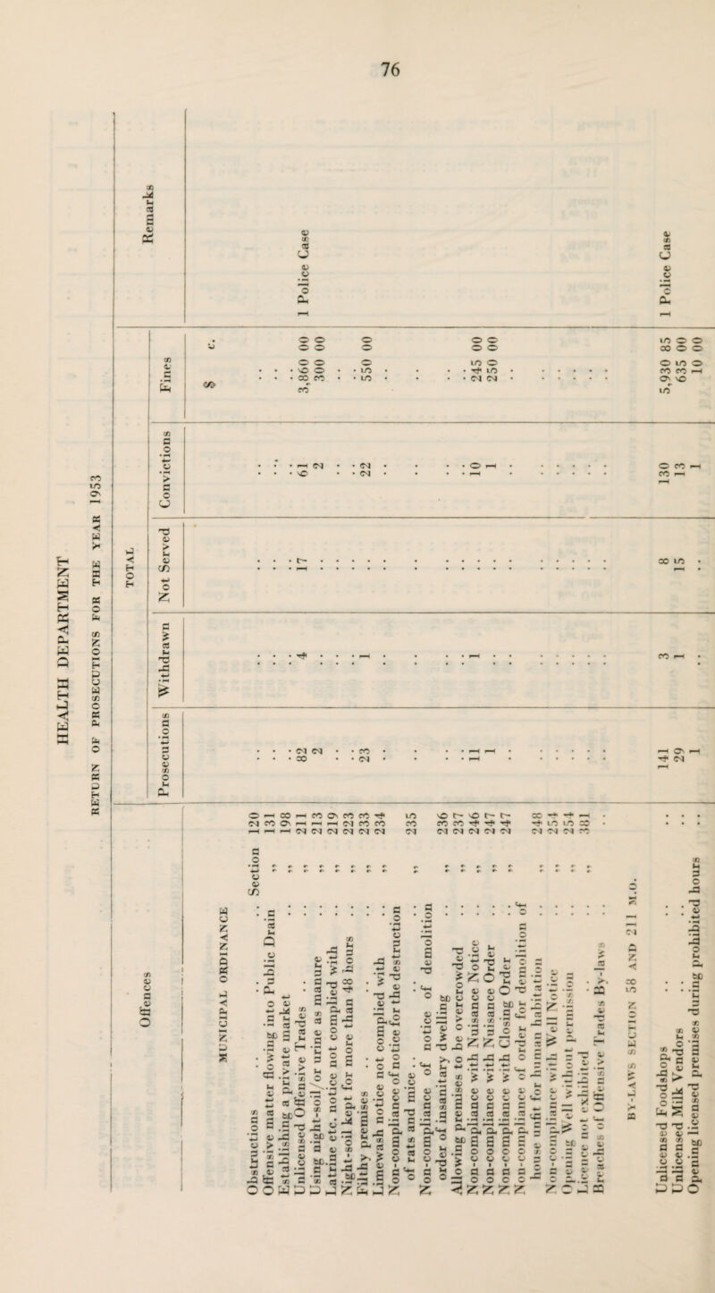 <u to 3 CJ 4/ (A co U <U O CU cn 0; i c a CD © © o O O O ® ® ® vo ® • • tn CD « • • LO erf © © © © io © Tf< LO • <M CM • 4> O &< lO © © © © © © m © cn cn >—i © tO in H Z W H a < a, w a a H a W a co in © PS <! W >* a » H PS o a efi 2 O hH H P U a CT» o PS a a o 2 PS P H W PS a ◄ H O H cn S3 o > a o o 33 <U > M (U CD 4-> O Z S3 CO M 3! -3 • pH cn S3 O • pH HP 3 o U cn O M Cu vO CM CM CM © cn cn iH co m cn CM CM CO cn CM *“H © CM © f-H © co © CO CO Tj< LO to C- © t— t— CO r>» .-H • • • CM cn © r-H r-H *“H CM CO co CO cn CO 'Cf LO lO • • • r-H p-H r-H CM CM CM CM CM CM CM CM CM CM CM CM CJ CM CM cn 4> <u 5 —— o a Q 2 < 2 5 PS o p < a u 2 P as CM 2 H do to a a cn a c— ffl *— —a cn S.1* o cn M 3 o -S3 3) 4> <-> • ~t _a S o bC M 'C 3 33 !« 4> cn -S3 m •© O o C*H T3 0) cn 3 4) O 3 <u > P<3 33 CU cn 3 <u o V u 33 o cn 3 <u o o o a a be s '2 12 a a o