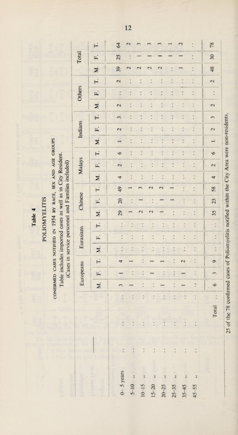 _4> JQ es H C/3 Q- 5 § ° E aj <u O < c z < CD GO H I—I ►J UJ >- s O J O o- !2 c/3 d 0> -o C* 3 >» a w C 2 ^ C/3 w c .2 w u < oz > C5 Tt ov C/5 03 £ es = U. <u * ? <2 cs C3 C/3 O <D C *2 c 3 ° ^ c/3 1 & w o H O z 03 W C/3 < U Q _ S g — z o u 4> a.y £ £ — <u C/3 <U c •o •- ~~1 c/3 13 D I s « o X) h* .£ •5 c C/3 >> -2 ■*S* <N r^3 vO m —• <N OO Total <N —, T— — — 30 Ov CM CM CM CM • — oo m • H CM. CM U* <u X hi # +-> o M. CM. rsi H I Cl. m C/5 ‘ Uh <N (N H b CM v© CM 1> C/3 <U C x U C/3 c .2 rt •— 3 w C/3 c es 8. o a. 3 w Uh <3 ♦—» O H T. . Ov — rn CM CM —« 00 * • —-• • f«H , . h. <n • • 2 On —' CM CM *— CM ... C/) C o 3 V3 <U c o c 4J I— (U £ C3 <u u- < >> 6 <u X . H Tt — : —• — ; <n Ov tu m S VO 3 0> X o c 1) >v r— c _o o cu C/3 a •o o £ i— cC c o o oo r-~ <u x V~l CM ITl o O vri «o W-3 V3 *—H <N <N r «^3 4 1 VO f 6 1 cr> i (N (N m Tf