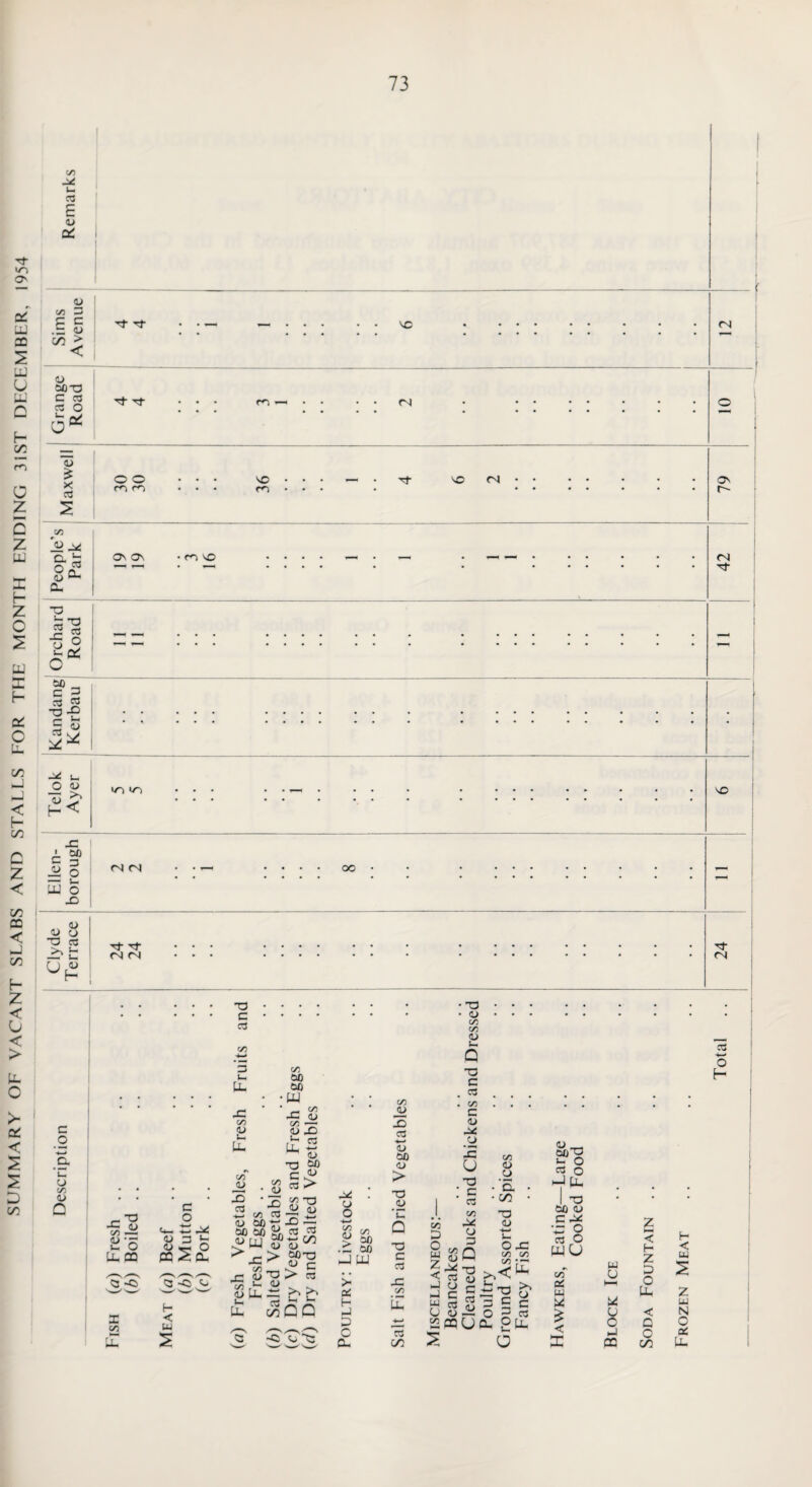 3- o' LU CC 2 LU u LU o f— CO m 0 z c z LU X h z o s LU X h oP C u. CO < h” co O Z < in cc < u on E- Z < u < > Lu O >• tc < S D co C/5 U. C3 E <u a: CD C/5 13 P c X CD ^ 3 GO > < VO <N cd 00 73 C 3 3 o O CD £ X S3 c/5 o. b Cl 73 hi 3 X cd 3- 3 m — <N O O m <3 Q\ ON VO cn vo <3 Ov e'¬ en vo <N 3 73 3 O OP SO _ c 3 3 5 *o s« -X U O CD 13 ^ h-< >o »n VO JO • oo c 3 J2 O LU O X <3 rM oo CD CD CD 73 3 3- 3- <3 <3 3 <3 C o CD 65 CD Q 73 C 3 C/5 hi Lu X C/5 <D C/5 CD 1/5 00 00 ; LU ’ X on (D LU X on CD 73 <D O LU CQ /—\/—s C2 «0 X on CD <D PQ C o ■4—* 3 s X h- o Cl x 3 CD 00 <u > 73 C ^ 3 >> on _0D X 3 ■*—> <D 00 <D on -13 <d 2 3Sw H < u X C/5 CD hi LU X oo~xx W (u d) r- > J-h ^ O r c/5 _ *vT <L> T3 ;> C3 rU ^ s. ^ X u ^ coQQ C <L X CD o C/5 CD > on 00 00 LU >■< 0C H U 3 c on JD X 3 CD 00 CD > 73 #CD 'LL Q 73 c 3 X on Lu 73 CD on cn CD h- 73 C . «J . cn C CD X .CD X u : c 3 cn J* CD 3 3 'h— o H en D | so < 3 U CD u c W 3 U CD £PQ 73 CD C 3 JD u cn CD CD • '5. ■ co 73 CD h- o on cn >,< T3 3 c o 2 ^ 2 X C/5 LU >> CD C 3 Lu a CD 00^ h- o 3 O JLu . 1 73 * • • 00 CD C X 7 x O 3 C fc < H LU U H Z < W c/T w u pH D s 0^ O W u LU z y u g o < Q N O < u o QC I