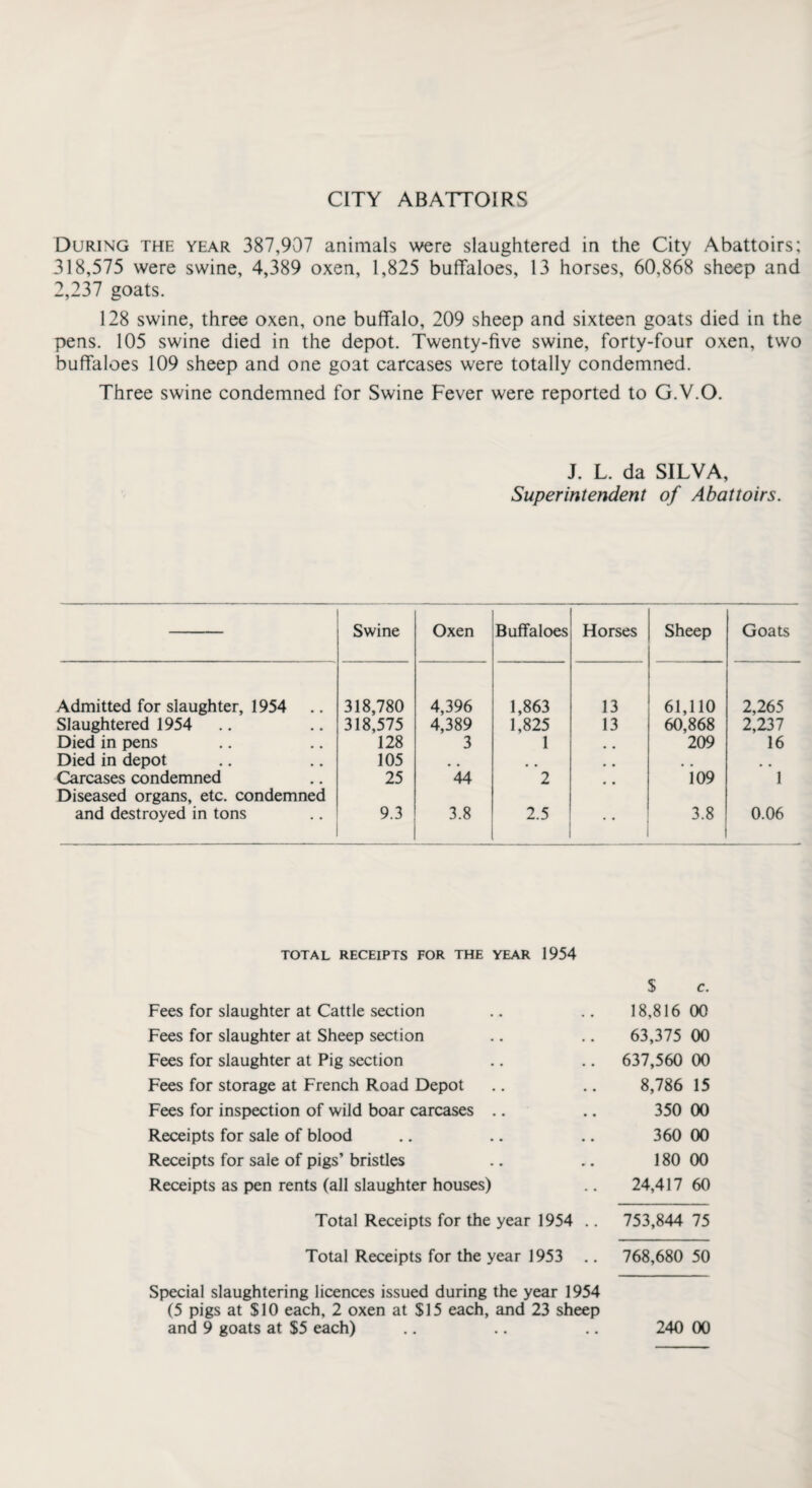 CITY ABATTOIRS During the year 387,907 animals were slaughtered in the City Abattoirs; 318,575 were swine, 4,389 oxen, 1,825 buffaloes, 13 horses, 60,868 sheep and 2,237 goats. 128 swine, three oxen, one buffalo, 209 sheep and sixteen goats died in the pens. 105 swine died in the depot. Twenty-five swine, forty-four oxen, two buffaloes 109 sheep and one goat carcases were totally condemned. Three swine condemned for Swine Fever were reported to G.V.O. J. L. da SILVA, Superintendent of Abattoirs. Swine Oxen Buffaloes Horses Sheep Goats Admitted for slaughter, 1954 318,780 4,396 1,863 13 61,110 2,265 Slaughtered 1954 318,575 4,389 1,825 13 60,868 2,237 Died in pens 128 3 1 .. 209 16 Died in depot 105 # # .. Carcases condemned 25 44 2 109 1 Diseased organs, etc. condemned and destroyed in tons 9.3 3.8 2.5 • • 3.8 0.06 TOTAL RECEIPTS FOR THE YEAR 1954 $ c. Fees for slaughter at Cattle section 18,816 00 Fees for slaughter at Sheep section 63,375 00 Fees for slaughter at Pig section 637,560 00 Fees for storage at French Road Depot 8,786 15 Fees for inspection of wild boar carcases .. 350 00 Receipts for sale of blood 360 00 Receipts for sale of pigs’ bristles 180 00 Receipts as pen rents (all slaughter houses) 24,417 60 Total Receipts for the year 1954 .. 753,844 75 Total Receipts for the year 1953 .. 768,680 50 Special slaughtering licences issued during the year 1954 (5 pigs at $10 each, 2 oxen at $15 each, and 23 sheep