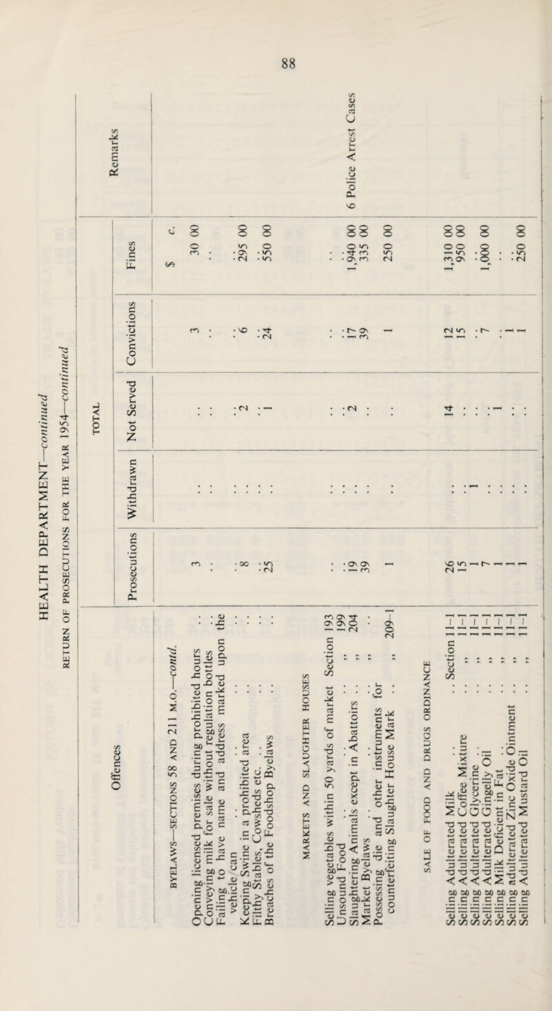 DE P A RT M ENT—conti nued 3 © 5j X s < UJ X Tf »n ON 05 < UJ >- UJ X H o5 O u. Cfi z o •w H D u UJ co O 05 Oh U. O z o5 D ^O UJ a5 C/5 -X u CT5 E CD & <n <u in a u c/ D <D o o D. NO C/5 <D _C £ 88 8 t/N 0 IT) O O >0 0 O O C i O m • • O' • cn • • rj- m C/N —' V-) • c 1 . .in • • <N • »T) • ■ O' TO <N m O' • 0 i • • <N 1 < H O H C/5 c o > c o O X3 <D > to D C/3 O Z m NO (N r- On —. r*-, <N in t . — o <N • — <N C £ 33 i— •o X C/5 c O HO 3 O CD C/5 o r<N 00 NO <N O'. O' — m NO m (N — <d X C/5 4) 1) c £ O 3 O Cu O 2 CN Q Z < oo to c/5 Z O H U ui C/5 on £ < hJ ui >- IS 12 <s> O ~ JO _ x c o c o a 3 TO 4> JO o n * Cl _<u 00 ‘ c O 73 “ <u to cS E iH 3 _ C/5 00 £ CL) ?/ T3 T3 33 — 3 3 ° T3 X T3 C 03 C/5 U S2 <u E « <D u. C/5 OO, •— a o a> E C3 C 3 <D . u . c3 3 <D JC o ~o <d C/5 c <D O 00 c E <D 51 „ <D -X > ~ c3 £•= oo o c «- C/5 . * • i3 <D H co W 51 ■Si 1*8 o£ u <D C/f 5 <D w C — W o'rt to Cl r/l C3 _c CD C > _ oo <«•§ o 00^ £ .5 g-^3 C/5 UJ C/5 □ o E 05 uj H E 0 D < -J C/5 a z < C/5 H UJ X 05 < rr O' -3- O' O' o -<N c _o o * *• <D 00 O' o <N I ! ! I I I I C o <D JX5 — .O £ 0 H- HO .3 c/5 C/5 T3 to « >> O tr> C/5 CD X) CO OUu. ^ £ m -O o o CD [T oo1^- n 00 3 e o ■_r: c/5 dJE 00 X CT3 X < a. <D O X iD C/5 3 £ '£ < J»5 g 3 ES 2 D +-> C/5 C/5 3 .£ o X Vx oj *— j= s O T3 c3 i 00 <D C -r-J 550— ^ •- •E oo'r 00 C CD UJ u Z < Z «H Q 05 O C/5 o D o5 Q Q Z < Q 8 u. O UJ oJ < 0) <D 00 (D to • 3 • HO X s c ID E c :o- <D O •H ^‘5 P 3 - (1o <D 'J 3Ur; Suoac^ D TJ TD T3 TJ •= — T3 D <D D D X 4> cO 03 cc3 qj to c0 t-UUU/ONfOt- O V D CD (—) ~ CD HO oh Ho HO HZ oh 3 3 3 <L> HO c/5 X ID & COJ/i CD 3 t- c/5 iz S c 3 O o =j^3 3 T3 T3 T3 -O • - X -O ^ f3 < 50 U0 50 SO SO 50 00 c c c c c c c 1/ <i> o a/ a> o 00 OO C/5 GO GO C/3 c/}