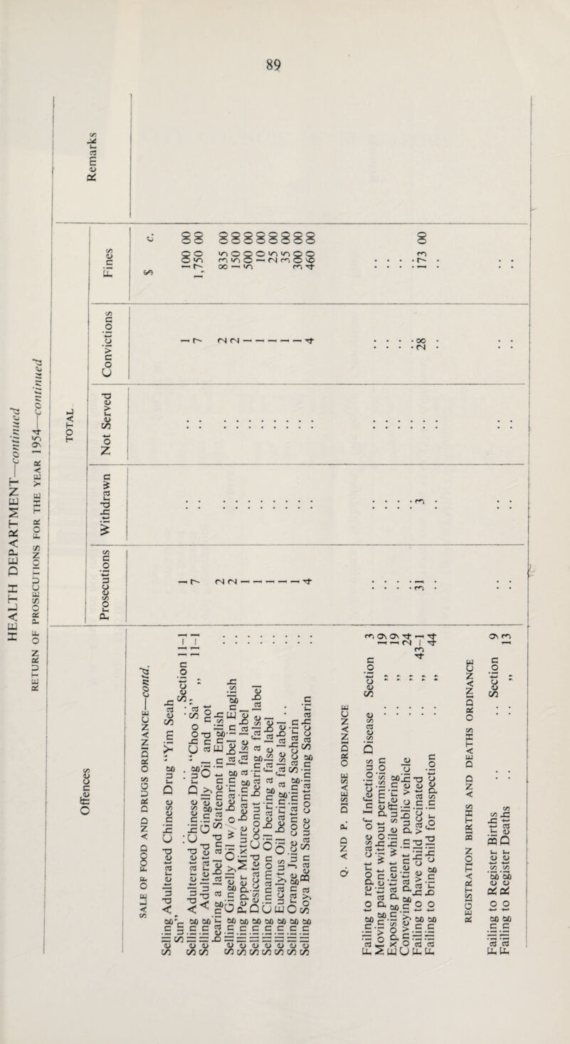 C/5 tu r si 3 m 1 ON , Si U UJ 73 O a£ su u- O z oC D UJ a; o o 00 Q O ioOOO>oio o o i c O <0 wioC-'Mm O so — r- oo —* </7 m 3 E &o h-T o o m r- CO c o > c o U -s r- rs| (N — — oo (N < H O H T3 <D > Ui <u C/3 •*-> O Z o <u co O u Oh rn I I C O co <U O c ic O r: o o ui O z < z S os o co o 3 oC Q Q Z < Q JO 3 <L> 00 o <u 00 . • cd • C/3 JO co lib c X UJ co <U X) cd i$8 s > o x « 0-3 ^--c2 cd^S —« C ^ Tt CJ cd UJ ^ 3 <u Vh cd So 3 3 3 — X c/3 o oo 3 26 c Wc2 .3 —1 c cd r5 C £0 <3 •£ c2 ^ 'c rr w« n-f rrt . — a o u- O UJ u < CO o CO <L> 3 JO U TJ -*—* 3 u- <u O ~ £0 ^3 X c 3 C ao cd 3 w £0’-; >, 5; u. c X &0 ,.„.3 •*-' 3 E JJ-C-0 c 2?c C w u u w co <D c 50 rrc c ^ .3 +~* xO^ •(J O • T3 C 73 g cd (U W cd * <u o-° £i o| O o -♦—> • •—< C • . g 3-gS o£ S § g uog T3C 3 X) < £0 * X ~ ^ iE c co 3 3 o-s- u cd E - a/ <u H Cd ~ £0^ £0 o.-— c 3 C cd w U z < z HH Q OS o w CO < UJ CO Q Z < 6 3 rrt 73 3 1-3 ».= a g 1 § [ij & < < go £ Q U UJ o £ , 50 £o'C £0 50 £0 £0 £0 £0 £0 C 5 c c <g_c c c c c c c ’oj^'oj’cD C/3 00 C/3 c/3 C/3 C/3 C/3 C/3 C/3 C/3 <*3 C\ ON Tf t-< Tf i *—i r<) | tJ- m 3 Tf _o r r r ^ * o 00 <U. co 3 <D CO ® c co 3 o 3 3 O .2 •2'% apS x o •*7 .52 3 (U <U 4> J E'C > ts & -S'-llo o *5 3 cd .oj ° 3 0) CX > ^ O OX — , T-l co x X C X X 3 t3 > no *3 Jo G .SJ (,1 £0 o c ^ ^ ^ c CX <u ^ Cd ^ •r-' 8‘g §.°*xx 3 fcU mi o a 50.3 o O £0 c •§ jfr SO £0 3 g > 3 3 c3 o C< 3 r3 r3 3 £ X O cd 3 Uh S uj G tu tu UJ o z < z M Q X o co E H < w Q Q Z < co E H X «—< OS Z O HH H < Qd H co HH a UJ oi Os m 3 O 8 C/3 V) co X X tj -t-> 3 u <U pqQ U U< 0) o -t-> +-• co .co ’Sb'Sb <u a 0^ 0^ O O +H ■*— 50 £0 3 3 3 3 Uh Uh