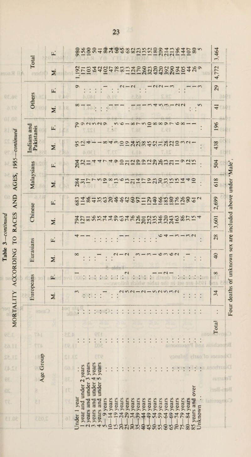 23 c 03 CD a o U1 i-U c. o O <u 30 ONOOO — 0'tO'OX(N3ioriOON33N03r'0|o 3 • 3iTiOl03X(N'OvON03M3V5XO--'03303 NO U, On — — — — — — fN <N <3 —i — — 3- 3 o H <N — o, rfMOlMMOio-, TfOOo, CO(NO^t|cv+'CJ\ ON(^0\0303r'X - (Nr-~NO<N<N<NONONON03<N <3 r-- -— — — —_ (N oi Tt Nt 03 N - <—1 r- — •3 O' — <N — <3 — <3 <3 — co — — m ON C/5 C3 (D -C 5 M. _ 00 — — — — — — — — f3 TfV3 01 — <3 <3 l/“i 3 o O' fs !/5 (S on coNO — oor^»noooooONt^-Nooo—i—i NO a .2 3 C bu r-- • — ON * «2 -2 C C/3 .2 ^2 in f\ 3-X-tr, OOirJ-iTiOOvir) —‘ oo <3 © ro r3 — OO *3 3 c cu On— -i —rlM33>03M(S — C*~i Tt* M C/5 c 3 (3 — 3 3 t- 3 O' O — (N0'0'N00Oi - — ON <3 »r> 3 b O rT) —1 — C3 — — — — <3(3 — (3— —— • f3 O VN C/5 f*3 (NV3N-h(N-!0(N>003M 3 m 3 +-» H t-> <3 <D >> <d C 3 C/3 W. o3 <D >n <s Ui <D •3 C 3 T3 C 3 S-l o3 <D — V- 3 3 3 O O O >5 >5 ^ o', ■cten i_ •_ •_ a> <d <d 3 t3 -d C 3 C 3 X) C 3 3 o3 C/3 C/3 u. u. SC3 <D *3 C 3 (/3 C/3 C/3 C/3 C/3 C/3 C/3 l_4 i_, w- i-, 1_ t- J_| 03 3 3 3 3 3 3 <U <D O 3 <D <D <D — — N M oi n  N O', Tf IT| —i --N M oi OV<t Tt O'oO'oOioO'O MMOiO, 0/5 C/3 C/3 C/5 C/5 C/3 C/3 C/5 V— l_ C— S— l— S_l—S_ 33333333 OOUOOOOO ^ ^ V5 >D NO O (—t— OO « > 3 C 3 C/3 l_ 3 iD i^O^O^O'TiO Tfc^msONOr-r'OC C £ c oc -J