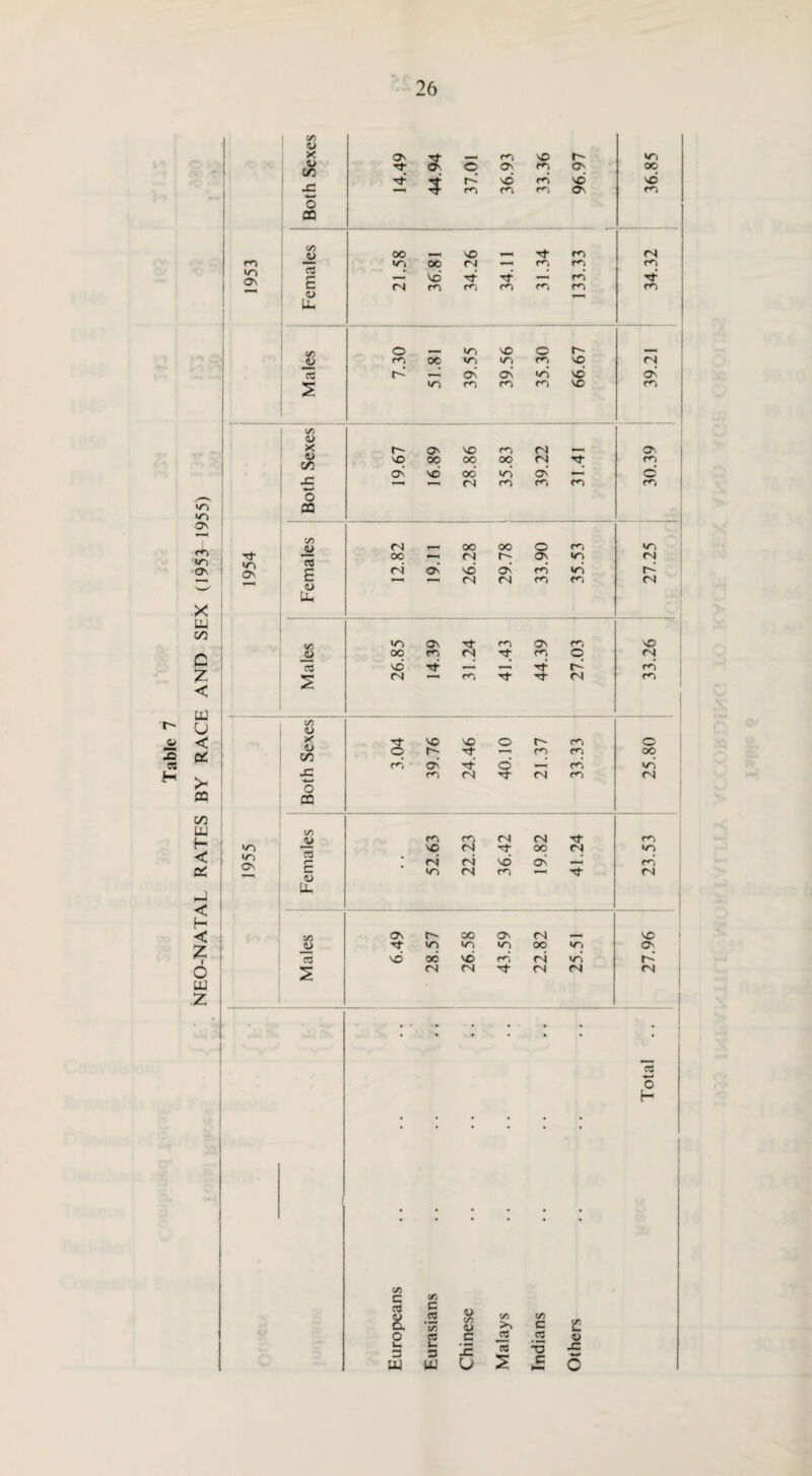 »n 00 < >< « oo W h* < hJ < f- z I o w z m m Os Tf >n Os m os c/) <u X £ x ■4—* o OD Os OS 2 5 «—< so q 0\ pO) O' VO rn so m m m Os C/3 _4> 03 E o IX oo ^ < VO *—< m >n OO n) V—« m r^i X so T}- X rn M ro m m rn C/5 O m VO o n- <u m 00 m m m vO 03 O'’ OS in so 2 in m cn m so oO a> x <u C/2 O C/3 o E <u IX C/3 £ C/3 o CO oo JU 03 E <D U- r- O' SO m <N SO OO oo oo <N OS so oc in O' <N rn m Tf m m T—t oo OO O m oo > <N n~ Os in ni r6 •—i (N ni m m ni ni so os co C oj & c 3 ix CO c .5 CO V. 3 LU CO <1/ IE U CO >3 03 s CO C *6 c X OS n- oc Os 04 03 SO oc so cn ni »n 1 • • • • ■ • • *5 O Total .. 27.96 23.53 25.80 33.26 27.25 30.39 39.21 34.32 36.85