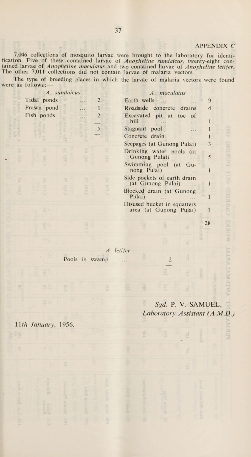 APPENDIX C 7,046 collections of mosquito larvae were brought to the laboratory for identi¬ fication. Five of these contained larvae of Anopheline sundaicus, twenty-eight con¬ tained larvae of Anopheline maculatus and two contained larvae of Anopheline letifer. The other 7,011 collections did not contain larvae of malaria vectors. The type of breeding places in which the larvae of malaria vectors were found were as follows: — A. sundaicus Tidal ponds ... 2 Prawn pond ... 1 Fish ponds ... 2 5 A. maculatus Earth wells ... ... 9 Roadside concrete drains 4 Excavated pit at toe of hill ... ... 1 Stagnant pool ... 1 Concrete drain ... 1 Seepages (at Gunong Pulai) 3 Drinking water pools (at Gunong Pulai) ... 5 Swimming pool (at Gu¬ nong Pulai) ... 1 Side pockets of earth drain (at Gunong Pulai) ... 1 Blocked drain (at Gunong Pulai) ... ... 1 Disused bucket in squatters area (at Gunong Pulai) 1 28 A. letifer Pools in swamp ... ... 2 11 th January, 1956. Sgd. P. V. SAMUEL,
