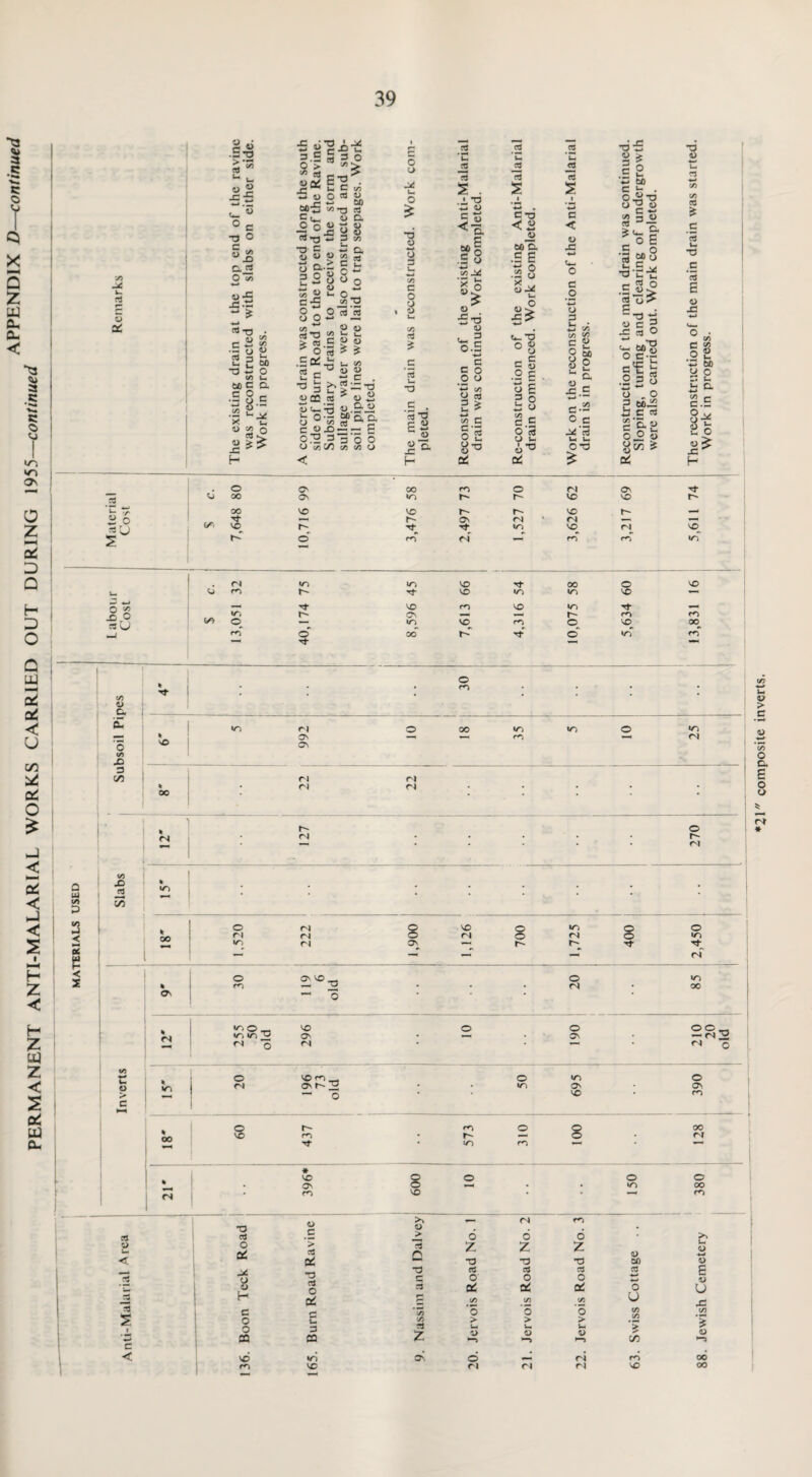 APPENDIX D—continued .E*o k- rt u oC ^3 a s: •w* <5 nj ir> ON O z O Q H 3 O Q uj 2 ai < U C/3 oL o £ -J < Pi < J < I H Z < H z W Z < s tf! Lti 0- jc t: w T3 C 0> c/3 X) Cl cd O C/3 Q > * *> sae-g^ « u o «» w j- —> 60 60 TJ = 6- - .2 Ojg O s ?3*ri «j 3 /) _ 3- u 73 *- «-* M a- C/5 *0 Cd «U Q. a cd ns Qi XI Js.ti -o • <D “2 c  =» •- o « Sab, k r eo T3 ~ O CA l_ 60 c a CO. Ilf X U U CA o ctf jB H O ctf « g, O +n OJ w « 2 k o_ c x »TJ O- O O g-S M 2 2 > re.E i? « Z. 9 3 * * gc^Sg ^ 5 £* = ' <D cc cs (U _ “ ..eg o.B-3 O’— 60 o Q. - O^^joO O c/3 C/5 C/5 C/3 O < CD c u. o c. <U o a -* •— o £ o 3 k. !A c o lx C/5 cd _c a i_ T3 C . '3t3 £2 O « a H v* 2, 13 .• ^3 —< CJ C < 60 u a E .3 O -*-* CA ’ rp i— x o w! o 5t5 <u n~ c o.E ■*-* c c o O O x 1/1 o ca 3 i k. > +-* <A C C * !3 o 2 CJ »rt O ^ 1-4 -2 s ♦-» . c-o <2 _u eo’o. .E E 18 o ^ k. u £ 6_ T3 O w u .2 E ' E a 8 d. o o ■8 12 13 s *w C < o X —» «k- o c o 4-» o 3 i3 CA CA »? o 3 « a: c 3 b •q o _, x E —» fl-9 o c ^'3 u> u o*d 2 ^ C o .c: »-* ■*-» to O «T3 ° ^ oE C o •3 »o I* E V HE’S c«o 2 o> r- • “T3 -3 M’S O C •- §|S .2 3 o 0.0 2 a c rj Sag «> aC 0) C/5 cd 5 lx T3 C cd E o X ♦J U_N o d o cn <Z) B _ u- •d W) y o d u i- ci 0/5 c c.5 O v o-* lx C CD ^ JS ^ H 1_ ■*v- ] o O' CO m o m o\ N- Id 0 oo On in r- NO SO 00 NO NO h« VO xX 4J O en Tf —X h- ON <N IN XX —4 1° VO 1^ Tf in SO IN NO_ o' rn ri m m m . <N in m NO ■d 00 o NO lx m r- so in in NO ' -X *_> O 5/5 — Tf so rn so in Tf XX en in CN XX — r- r^i m in NO^ rn o_^ 'O °°x N-J <n o' co r~' o mi m Tf o oo O Cm X5 3 C/5 % SO 00 % <N r l ON n <N m nj ri ri r-* (N O r- m lx <u > d C/5 o a E o a r* * a Ui C/3 D 3 c Ot 12 < 2 C/3 X5 Jd 55 % m * co % Os O n »n O m fN n r\ O' so_. — T3 so ni in fN o o in <N in oo % n ^*o_- m in ^ <N n so fN o ON © o _. -m2 fN n X* o NO m — o m o o IN O', 2 • • in On • O' > •“ o SO • m c XX o r- m o 8 00 oo NC rn • r- XX • IN N- m rn * NO § o o © % • ON xX • • •n co IN rn SO m o >> XX IN rn cd •o cd o > 6 6 6 • >3 lx o csi > cd rs Z Z z a> o ♦X < QP T3 T3 73 60 a> Id jC o TO cd o 2 cd O cd O cd O cd ■X* *—> E <15 ■_ a> id ac 2i 01 o u H oP fX C/3 C/3 C/3 u x c Si o o o e/5 C/3 '$ in C/3 s i o o PQ c 3 22 c/3 cd z > lx > lx o *—> > lx 1—3 5 >-d c < VO in On 6 XX ni m oo rn so rl ri IN SO 00