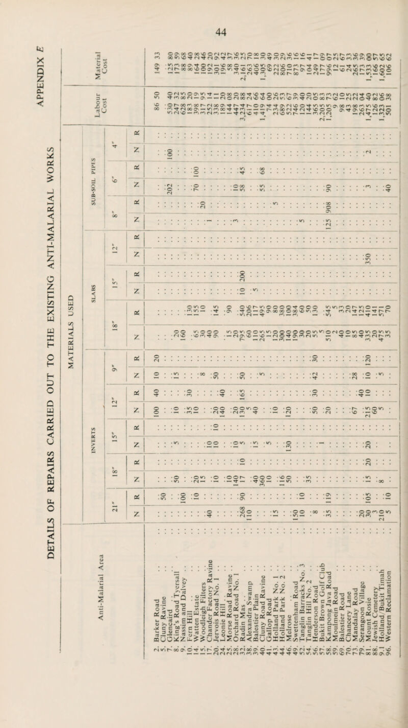 DETAILS OF REPAIRS CARRIED OUT TO THE EXISTING ANTI-MALARIAL WORKS uj cl Cl ss £ 3 ~ j5,o s U -J 00'MOX'CO<N(Nf^'C^OOOOffOOC'0'C — ro — — — oON'CnMriO^i'O'O O' 'Vin»atO(S-\OXO — n^iriOMS'£iOwr<tO'l,'®(N - rt «n Cl <■<■> VO V£> ■'*’ •<Nr~OCOCVOOOvOO'>/’i''l-VOVOO©VO<N© — r^-O'C'+f^-Ov-- »£1 N « h i*UO O O —, — —. — — *—• <*6 —- '■•■> — r) fNoof'-co — r| — ^ <s| _ — vo — to Tf rO 00 (N — O-M c M X r) \C VO O IN V, f', rf rl o X 1^ VO — N (N O ^ » O ro ''O Or-OOfo, xr-iN»0'^tvTttv00''^'t3''S'C0't>^>'T00'X0)M0i«V00io 20 •oi't(N»C' —'OoiX’tTfoi —— — r~o->oO<NTj-<NTf'>00© ©TfO\VOr~(N<S© io(N>o —nmiNOi — — ■'t <n vo ■’t ■'t civo>or- — •— ounti — <n ■<*• —. m t/> o-r — <n —r —r —r * -T a; to • <N a; ■ © ■ IT) oo ■ © • © ■ ■ © 00 ■ — lO VOl • to, • © • © ■ © ■ •'t © o2 _ • to Q i—1 C/5 D C/5 -4 a2 ui H < S cc < -J C/5 * <N to • O • to rn rj_ ■ o • to * 00 © <o © »o o ovor-«ooooc>Tfo©o . rn to — -Tf -os -rf© — ©©0C0C©00SDtOro • *— — • — • «to fS rf fO ro — - — © • *o — — ^ — m OS 2 Di © © • C4 SO t/^ © © _ • VO <0 rf os © »o©to©©toto©©©©©©io^©<N©©to©io©toto Os • — <N © so — \o — rsl © *<t © rn fNj io — oo rj-n fs i>s • r- »— rsl »—■ ro «—< •—i IO r**i rf- © <N • © • <0 ■ © ■ <N o • **** vi H cC •ui > z * «N * to © Tf * © • rn • © «0 • © • ro ■ ©© • — 2 c£ o • • O • U-) o • •oo • O O <n O • •o -o • • •© • o • . . • to © to • o • • ^ *n*- • • ri rf • <N m rf • • • fN • • • to • n • . .VO • — so <N • to • ©© • © to • to • © • ro •© • <N * o2 00 z • © <N • © • to • © »o • © • © © r- •©©© Tt SO — ro • vO © • — to • to • cn • to • • — ‘00 * <N a! 2 ■ © to ■ © • © • © • Os ■ OS to ■© • © • Tf 00 • SO © • (N — • to ■ ©© tO — ■ 00 •o • ro • © © © to ■ <N fO — (N ri .2 13 s I c < c t/i _ ° TJ C at O > >, _ u w > >v •Hi . a : T> « 32 w L —! O c _ ^ ^ 2 S K O X U ► • H ^ C C M/J c S3«,£ ^ i; CQUO^ZU. Ctj oS ^ C/5 ia •© LJm o _ y u C —. Ln trt w-a^-r /-N W O « o « i . xi . 3 U ~ 11 e« • cd O 'T3 Q = oQi ~a/-o •2 » S c £xi OoP ^20 ' <N a E : IS-5 caj _2 t/) ©* ci a- l- r- C© •5 3 co O aiCa: o o zz o C *> a “•a-*-* •a 3 v- «- ^ot: 02 T3T3 . a c c c ^ — — JEJ'w’o'o UOII -3 nS O •02 ' E CtJ O C sl t- w o g <N J2 6*5 o ^z|o h — o2 c c ^ o £ s« jr v- oa i) air C 3 ■o <S ° 85-o -3 g» « -®t3 52 «za i3 ^ 5 o OC a 03 uL > ■- “i 3jk 1/1 60.5 “ 3 V ° E CO >,«= p 60 60 O — 3 3 Cji tfl «« 3 HHtm C.X E 3 So «•- «j ||8 u. 2>5?ooe!^-^ - 2 « 60-x; 3 £ C/5 w #r zz # o w ■Sr* « 3-| C = ■2 * S 2 o O4tor-oo©©^tt^r-©^t«^»ocrioo©© — ^^sO^ri’Tfsor-oo©©©^© — oc .so — — — — ri 04 <N r4 ro ro ro ^ Tf rf «o to to to to »o sc r- OC OC OS OS