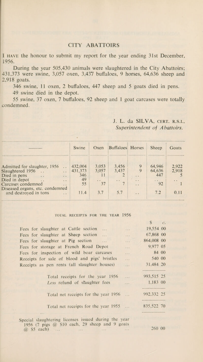 CITY ABATTOIRS 1 have the honour to submit my report for the year ending 31st December, 1956. During the year 505,430 animals were slaughtered in the City Abattoirs; 431,373 were swine, 3,057 oxen, 3,437 buffaloes, 9 horses, 64,636 sheep and 2,918 goats. 346 swine, 11 oxen, 2 buffaloes, 447 sheep and 5 goats died in pens. 49 swine died in the depot. 55 swine, 37 oxen, 7 buffaloes, 92 sheep and 1 goat carcases were totally condemned. J. L. da SILVA, cert, r.s.i., Superintendent of Abattoirs. — Swine Oxen Buffaloes Horses Sheep Goats Admitted for slaughter, 1956 .. 432,004 3,053 3,456 9 64,946 2,922 Slaughtered 1956 431,373 3,057 3,437 9 64,636 2,918 Died in pens 346 11 2 . • 447 5 Died in depot 49 . . • • • • . . • • Carcases condemned Diseased organs, etc. condemned 55 37 7 • • 92 1 and destroyed in tons 11.4 3.7 5.7 • • 7.2 0.11 TOTAL RECEIPTS FOR THE YEAR 1956 Fees for slaughter at Cattle section Fees for slaughter at Sheep section Fees for slaughter at Pig section Fees for storage at French Road Depot Fees for inspection of wild boar carcases Receipts for sale of blood and pigs' bristles Receipts as pen rents (all slaughter houses) Total receipts for the year 1956 Less refund of slaughter fees Total net receipts for the year 1956 ... Total net receipts for the year 1955 ... $ c. 19,554 00 67,868 00 864,008 00 9,977 05 84 00 540 00 31,484 20 993,515 25 1,183 00 992.332 25 835,522 70 Special slaughtering licenses issued during the year 1956 (7 pigs @ S10 each. 29 sheep and 9 goats
