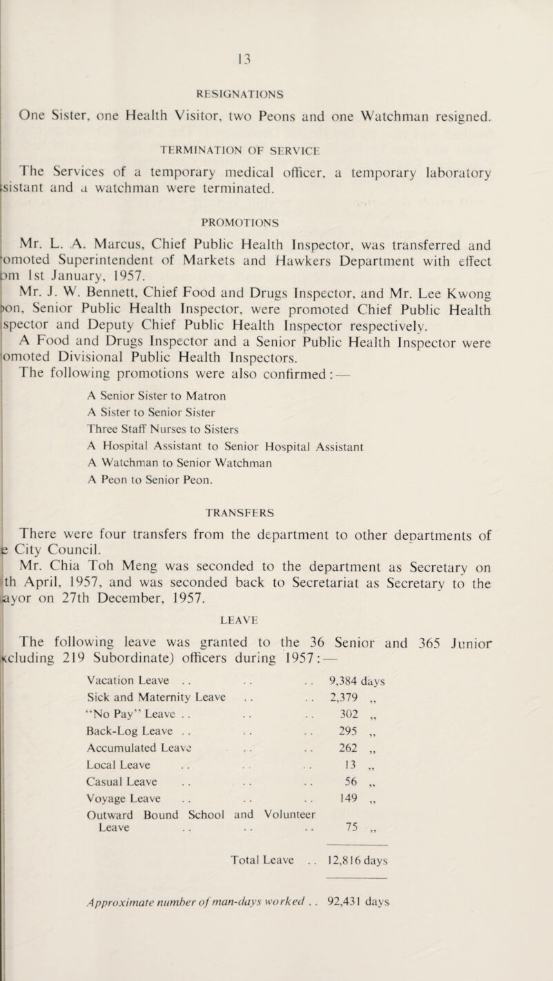 RESIGNATIONS One Sister, one Health Visitor, two Peons and one Watchman resigned. TERMINATION OF SERVICE The Services of a temporary medical officer, a temporary laboratory ■sistant and a watchman were terminated. PROMOTIONS Mr. L. A. Marcus, Chief Public Health Inspector, was transferred and fomoted Superintendent of Markets and Hawkers Department with effect Dm 1st January, 1957. Mr. J. W. Bennett, Chief Food and Drugs Inspector, and Mr. Lee Kwong j>on, Senior Public Health Inspector, were promoted Chief Public Health .spector and Deputy Chief Public Health Inspector respectively. A Food and Drugs Inspector and a Senior Public Health Inspector were omoted Divisional Public Health Inspectors. The following promotions were also confirmed: — A Senior Sister to Matron A Sister to Senior Sister Three Staff Nurses to Sisters A Hospital Assistant to Senior Hospital Assistant A Watchman to Senior Watchman A Peon to Senior Peon. TRANSFERS There were four transfers from the department to other departments of e City Council. Mr. Chia Toh Meng was seconded to the department as Secretary on th April, 1957, and was seconded back to Secretariat as Secretary to the jayor on 27th December, 1957. LEAVE The following leave was granted to the 36 Senior and 365 Junior xcluding 219 Subordinate) officers during 1957: — Vacation Leave .. Sick and Maternity Leave 9,384 days 2 379 “No Pay” Leave 302 Back-Log Leave 295 Accumulated Leave 262 Local Leave 13 Casual Leave 56 Voyage Leave 149 Outward Bound School and Volunteer Leave 75 Total Leave .. I2,816days Approximate number oj man-days worked . . 92,431 days
