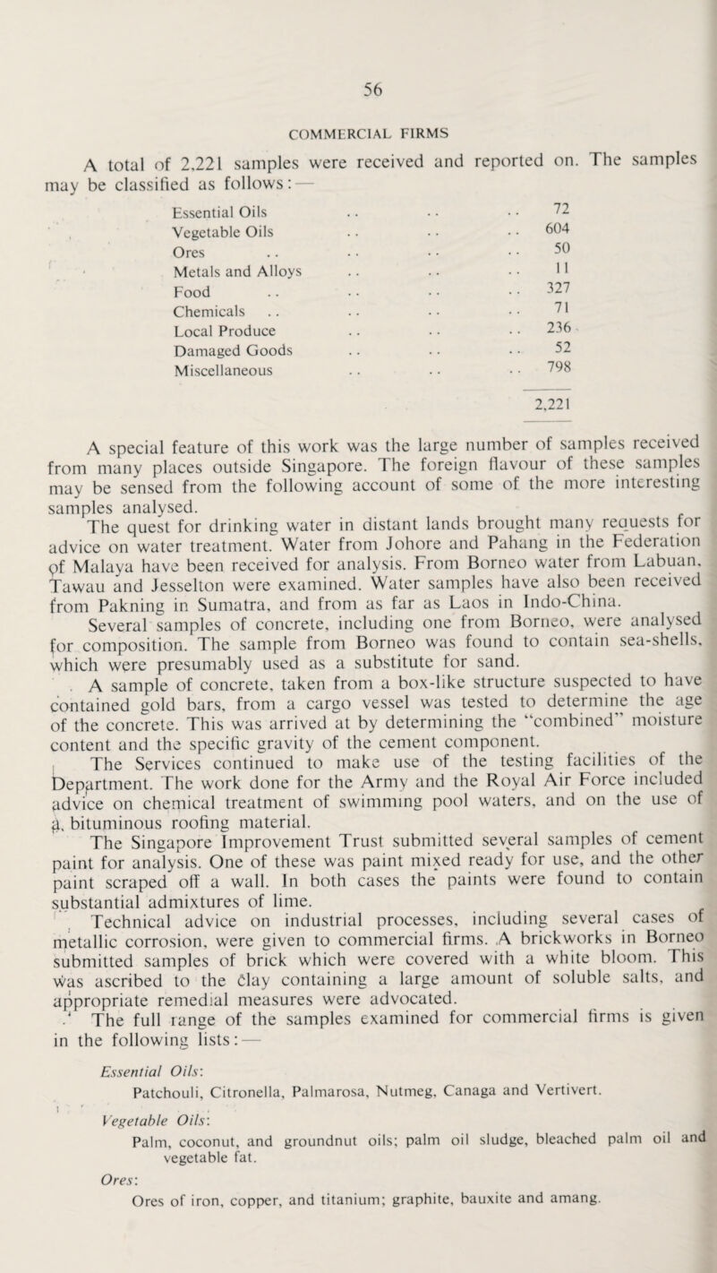 COMMERCIAL FIRMS A total of 2,221 samples were received and reported on. The samples may be classified as follows: Essential Oils Vegetable Oils Ores Metals and Alloys Food Chemicals Local Produce Damaged Goods Miscellaneous 72 604 50 11 327 71 236 52 798 2,221 A special feature of this work was the large number of samples received from many places outside Singapore. The foreign flavour of these samples may be sensed from the following account of some of the more interesting samples analysed. The quest for drinking water in distant lands brought many requests for advice on water treatment. Water from Johore and Pahang in the Federation qf Malaya have been received for analysis. From Borneo water from Labuan. Tawau and Jesselton were examined. Water samples have also been received from Pakning in Sumatra, and from as far as Laos in Indo-C hina. Several samples of concrete, including one from Borneo, were analysed for composition. The sample from Borneo was found to contain sea-shells, which were presumably used as a substitute for sand. A sample of concrete, taken from a box-like structure suspected to have contained gold bars, from a cargo vessel was tested to determine the age of the concrete. This was arrived at by determining the “combined moisture content and the specific gravity of the cement component. The Services continued to make use of the testing facilities of the Department. The work done for the Army and the Royal Air Force included advice on chemical treatment of swimming pool waters, and on the use of g, bituminous roofing material. The Singapore Improvement Trust submitted several samples of cement paint for analysis. One of these was paint mixed ready for use, and the other paint scraped off a wall. In both cases the paints were found to contain substantial admixtures of lime. Technical advice on industrial processes, including several cases of metallic corrosion, were given to commercial firms. A brickworks in Borneo submitted samples of brick which were covered with a white bloom. This was ascribed to the day containing a large amount of soluble salts, and appropriate remedial measures were advocated. / The full range of the samples examined for commercial firms is given in the following lists: — tv Essential Oils: Patchouli, Citronella, Palmarosa, Nutmeg, Canaga and Vertivert. \ ' . Vegetable Oils: Palm, coconut, and groundnut oils; palm oil sludge, bleached palm oil and vegetable fat. Ores: Ores of iron, copper, and titanium; graphite, bauxite and amang.