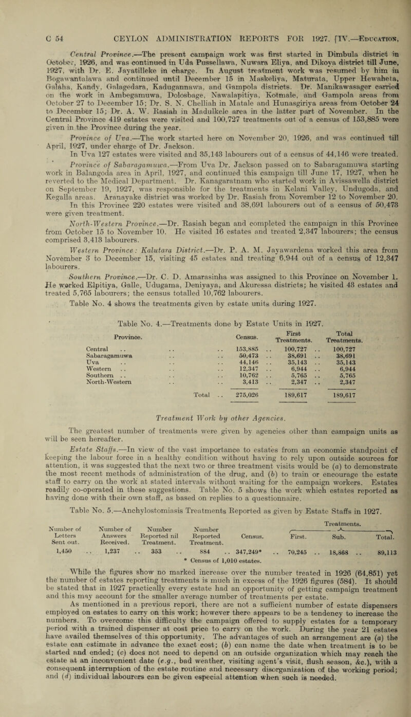 Central Province.—The present campaign work was first started in Dimbula district in October, 1926, and was continued in Uda Pussellawa, Nuwara Eliya, and Dikoya district till June, 1927, with Dr. E. Jayatilleke in charge. In August treatment work was resumed by him in Bogawantalawa and continued until December 15 in Maskeliva, Maturata, Upper Hewaheta, Galaha, Kandy, Galagedara, Kadugannawa, and Gampola districts. Dr. Manikawasager carried on the work in Ambegamuwa, Dolosbage, Nawalapitiya, Kotmale, and Gampola areas from October 27 to December 15; Dr. S. N. Chelliah in Matale and Hunasgiriya areas from October 24 to December 15; Dr. A. W. Rasiah in Madulkele area in the latter part of November. In the Central Province 419 estates were visited and 100,727 treatments out of a census of 153,885 were given in the Province during the year. Province of Uva.—The work started here on November 20, 1926, and was continued till April, 1927, under charge of Dr. Jackson. In Uva 127 estates were visited and 35,143 labourers out of a census of 44,146 were treated. Province of Sabaragamuwa.—From Uva Dr. Jackson passed on to Sabaragamuwa starting work in Balangocla area in April, 1927, and continued this campaign till June 17, 1927, when he reverted to the Medical Department. Dr. Kanagaratnam who started work in Avissawella district on September 19, 1927, wras responsible for the treatments in Kelani Valley, Undugoda, and Kegalla areas. Aranayake district was worked by Dr. Rasiah from November 12 to November 20. In this Province 220 estates were visited and 38,691 labourers out of a census of 50,473 were given treatment. North-Western Province.—Dr. Rasiah began and completed the campaign in this Province from October 15 to November 10. He visited 16 estates and treated 2,347 labourers; the census comprised 3,413 labourers. Western Province: Kalutara District.—Dr. P. A. M. Jayawardena worked this area from November 3 to December 15, visiting 45 estates and treating 6,944 out of a census of 12,347 labourers. Southern Province.—Dr. C. D. Amarasinha was assigned to this Province on November 1. He worked Elpitiya, Galle, Udugama, Deniyaya, and Akuressa districts; he visited 43 estates and treated 5.765 labourers; the census totalled 10,762 labourers. Table No. 4 shows the treatments given by estate units during 1927. Table No. 4.- —Treatments done by Estate Units in 1927. Province. Census. First Treatments. Total Treatments. Central 153,885 100,727 . . 100,727 Sabaragamuwa 50,473 38,691 . . 38,691 Uva 44,146 35,143 . . 35,143 Western 12,347 6,944 . . 6,944 Southern . . 10,762 . . 5,765 5,765 North-Western 3,413 2,347 .. 2,347 Total . . 275,026 189,617 189,617 Treatment Work by other Agencies. The greatest number of treatments were given by agencies other than campaign units as will be seen hereafter. Estate Staffs.—In view of the vast importance to estates from an economic standpoint cf keeping the labour force in a healthy condition without having to rely upon outside sources for attention, it was suggested that the next two or three treatment visits would be (a) to demonstrate the most recent methods of administration of the drug, and (6) to train or encourage the estate staff to carry on the work at stated intervals without waiting for the campaign workers. Estates readily co-operated in these suggestions. Table No. 5 shows the work which estates reported as having done with their own staff, as based on replies to a questionnaire. Table No. 5.—Anchylostomiasis Treatments Reported as given by Estate Staffs in 1927. Treatments. Number of Number of Number Number r--^ Letters Answers Reported nil Reported Census. First. Sub. Total. Sent out. Received. Treatment. Treatment. 1,450 .. 1,237 ..353 .. 884 .. 347,249* .. 70,245 .. 18,868 .. 89,113 * Census of 1,010 estates. While the figures show no marked increase over the number treated in 1926 (64,851) yet the number of estates reporting treatments is much in excess of the 1926 figures (584). It should be stated that in 1927 practically every estate had an opportunity of getting campaign treatment and this may account for the smaller average number of treatments per estate. As mentioned in a previous report, there are not a sufficient number of estate dispensers employed on estates to carry on this work; however there appears to be a tendency to increase the numbers. To overcome this difficulty the campaign offered to supply estates for a temporary period with a trained dispenser at cost price to carry on the work. During the year 21 estates have availed themselves of this opportunity. The advantages of such an arrangement are (a) the estate can estimate in advance the exact cost; (b) can name the date when treatment is to be started and ended; (c) does not need to depend on an outside organization which may reach the estate at an inconvenient date (e.g., bad weather, visiting agent’s visit, flush season, &e.), with a consequent interruption of the estate routine and necessary disorganization of the working period; and (d) individual labourers can be given especial attention when such is needed.