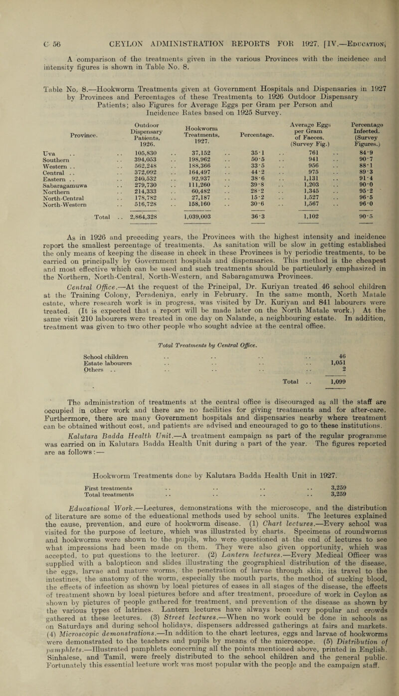 A comparison of the treatments given in the various Provinces with the incidence and intensity figures is shown in Table No. 8. Table No. 8.—Hookworm Treatments given at Government Hospitals and Dispensaries in 1927 by Provinces and Percentages of these Treatments to 1926 Outdoor Dispensary Patients; also Figures for Average Eggs per Gram per Person and Incidence Rates based on 1925 Survey. Outdoor Hookworm Treatments, 1927. Average Eggs Percentage Province. Dispensary Patients, Percentage. per Gram of Faeces. Infected. (Survey 1926. (Survey Fig.) Figures.) Uva 105,830 37,152 35 1 761 84-9 Southern 394,053 198,962 50-5 941 90-7 Western . . 562.248 188,366 33-5 956 88-1 Central . . 372,092 164,497 44-2 975 89-3 Eastern . . 240,532 92,937 38-6 1,131 91*4 Sabaragamuwa 279,730 111,260 39-8 1,203 900 Northern 214,333 60,482 28-2 1,345 95-2 North-Central 178,782 27,187 15-2 1,527 96-5 North-Western 516,728 158,160 30-6 1,567 96-0 Total 2,864,328 1,039,003 36-3 1,102 90-5 As in 1926 and preceding years, the Provinces with the highest intensity and incidence report the smallest percentage of treatments. As sanitation will be slow in getting established the only means of keeping the disease in check in these Provinces is by periodic treatments, to be carried on principally by Government hospitals and dispensaries. This method is the cheapest and most effective which can be used and such treatments should be particularly emphasized in the Northern, North-Central, North-Western, and Sabaragamuwa Provinces. Central Office.—At the request of the Principal, Dr. Kuriyan treated 46 school children at the Training Colony, Peradeniya, early in February. In the same month, North Matale estate, where research work is in progress, was visited by Dr. Kuriyan and 841 labourers were treated. (It is expected that a report will be made later on the North Matale work.) At the same visit 210 labourers were treated in one day on Nalande, a neighbouring estate. In addition, treatment was given to two other people who sought advice at the central office. Total Treatments by Central Office. School children Estate labourers Others Total 46 1,051 2 1,099 The administration of treatments at the central office is discouraged as all the staff are occupied in other work and there are no facilities for giving treatments and for after-care. Furthermore, there are many Government hospitals and dispensaries nearby where treatment can be obtained without cost, and patients are advised and encouraged to go to these institutions. Kalutara Badda Health Unit.—A treatment campaign as part of the regular programme was carried on in Kalutara Badda Plealth Unit during a part of the year. The figures reported are as follows : — Hookworm Treatments done by Kalutara Badda Health Unit in 1927. First treatments . . .. .. . . 3,259 Total treatments . . . ■ .. . . 3,259 Educational Work.—Lectures, demonstrations with the microscope, and the distribution of literature are some of the educational methods used by school units. The lectures explained the cause, prevention, and cure of hookworm disease. (1) Chart lectures.—Every school was visited for the purpose of lecture, which was illustrated by charts. Specimens of roundworms and hookworms were shown to the pupils, who were questioned at the end of lectures to see what impressions had been made on them. They were also given opportunity, which was accepted, to put questions to the lecturer. (2) Lantern lectures.—Every Medical Officer was supplied with a balopticon and slides illustrating the geographical distribution of the disease, the eggs, larvae and mature worms, the penetration of larvae through skin, its travel to the intestines, the anatomy of the worm, especially the mouth parts, the method of sucking blood, the effects of infection as shown by local pictures of cases in all stages of the disease, the effects of treatment shown by local pictures before and after treatment, procedure of work in Ceylon as shown by pictures o'f people gathered for treatment, and prevention of the disease as shown by the various types of latrines. Lantern lectures have always been very popular and crowds gathered at these lectures. (3) Street lectures.—When no work could be done in schools as on Saturdays and during school holidays, dispensers addressed gatherings at fairs and markets. (4) Microscopic demonstrations.—In addition to the chart lectures, eggs and larvae of hookworms were demonstrated to the teachers and pupils by means of the microscope. (5) Distribution of pamphlets.—Illustrated pamphlets concerning all the points mentioned above, printed in English. Sinhalese, and Tamil, were freely distributed to the school children and the general public. Fortunately this essential lecture work was most popular with the people and the campaign staff.