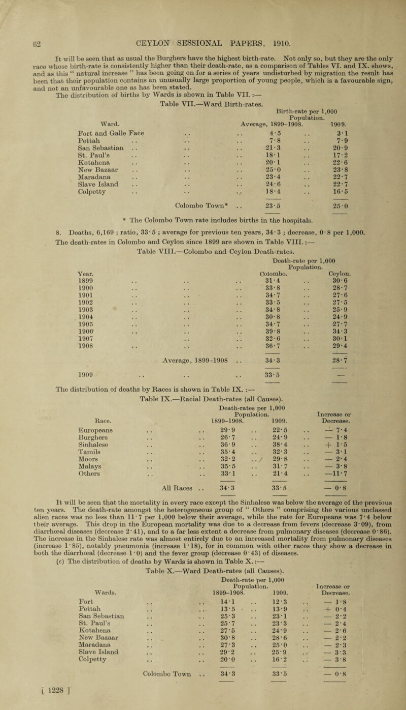 It will be seen that as usual the Burghers have the highest birth-rate. Not only so, but they are the only race whose birth-rate is consistently higher than their death-rate, as a comparison of Tables VI. and IX. shows, and as this “ natural increase ” has been going on for a series of years undisturbed by migration the result has been that their population contains an unusually large proportion of young people, w'hich is a favourable sign, and not an unfavourable one as has been stated. The distribution of births by Wards is shown in Table VII.:— Table VII.—Ward Birth-rates. Birth-rate per 1,000 Population. Ward. Average, 1899-1908. 1909. Fort and Galle Face 4-5 3*1 Pettah 7-8 7*9 San Sebastian .. 21 ■ 3 20-9 St. Paul’s 181 17-2 Kotahena 20-1 22-6 New Bazaar 25-0 23-8 Maradana 23*4 22*7 Slave Island 24-6 22*7 Colpetty 18-4 16-5 Colombo Town* 23-5 25-0 * The Colombo Town rate includes births in the hospitals. 8. Deaths, 6,169 ; ratio, 33-5 ; average for previous ten years, 34-3 ; decrease, 0- 8 per 1,000. The death-rates in Colombo and Ceylon since 1899 are shown in Table VIII.:— Year. Table VIII.—Colombo and Ceylon Death-rates. Death-rate per 1,000 Population. Colombo. Ceylon. 1899 • • • • • • 31 • 4 30-6 1900 • • • • • • 33-8 28-7 1901 • • , , , , 34-7 27-6 1902 • • • • • • 33-5 27*5 1903 • • • • • • 34-8 25*9 1904 • • • • • • 30*8 24-9 1905 • • • • • • 34-7 27-7 1906 • • • • • • 39-8 34-3 1907 • • • • 32-6 30-1 1908 . . 36-7 29*4 Average, 1899-1908 34-3 28-7 1909 • • • • • • 33*5 — The distribution of deaths by Races is shown in Table IX. :— Table IX.—Racial Death-rates (all Causes). Death-rates per 1,000 Population. Increase or Race. 1899-1908. 1909. Decrease. Europeans 29-9 22*5 — 7*4 Burghers 26-7 24*9 — 1-8 Sinhalese 36-9 38-4 + 1-5 Tamils 35-4 32-3 — 31 Moors 32-2 . / 29-8 — 2*4 Malays 35*5 31-7 — 3*8 Others 33*1 21 • 4 —11-7 All Races .. 34’3 335 — 0-8 It will be seen that the mortality in every race except the Sinhalese was below the average of the previous ten years. The death-rate amongst the heterogeneous group of “ Others ” comprising the various unclassed alien races was no less than 11*7 per 1,000 below their average, while the rate for Europeans was 7'4 below their average. This drop in the European mortality was due to a decrease from fevers (decrease 3'09), from diarrhoeal diseases (decrease 2* 41), and to a far less extent a decrease from pulmonary diseases (decrease 0'86). The increase in the Sinhalese rate was almost entirely due to an increased mortality from pulmonary diseases (increase 1‘85), notably pneumonia (increase 1*18), for in common with other races they show a decrease in both tho diarrhoeal (decrease l-0) and the fever group (decrease 0‘43) of diseases. (c) The distribution of deaths by Wards is shown in Table X.:— Table X.—Ward Death-rates (all Causes). Death-rate per 1,000 Wards. Population. 1899-1908. 1909. Increase or Decrease. Fort 141 123 — PS Pettah 13-5 139 + 0*4 San Sebastian 253 23*1 — 22 St. Paul’s 25-7 23 3 — 2-4 Kotahena 27*5 24*9 — 2-6 New Bazaar 30*8 28-6 — 2*2 Maradana 27 3 25*0 — 2-3 Slave Island 29*2 25*9 — 33 Colpetty Colombo Town 20-0 343 16-2 335 — 3-8 — 0-8
