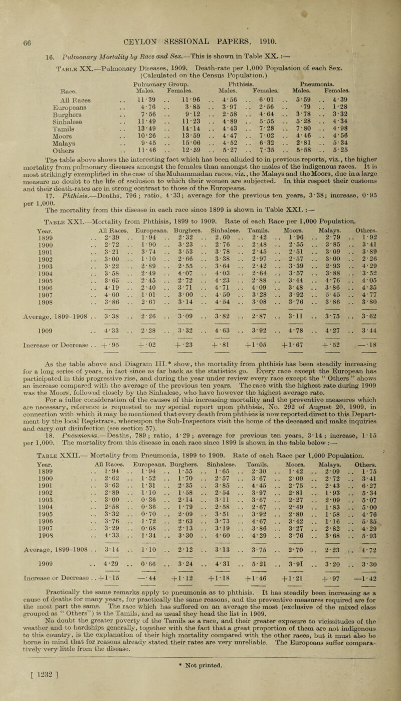 16. Pulmonary Mortality by Race and Sex.—This is shown in Table XX. :— Table XX.—Pulmonary Diseases, 1909. Death-rate per 1,000 Population of each Sex. (Calculated on the Census Population.) Pulmonary Group. Phthisis. Pneumonia. Race. Males. Females. Males. Females. Males. Females. All Races 11-39 11-96 .. 4-56 .. 601 .. 5-59 .. 4-39 Europeans 4-76 3-85 .. 3-97 .. 2-56 .. •79 .. 1-28 Burghers .. 7'56 9-12 .. 2-58 .. 4-64 .. 3-78 .. 3-32 Sinhalese 11-49 11-23 .. 4-89 .. 5-55 .. 5-28 .. 4-34 Tamils 13-49 1414 .. 4-43 .. 7-28 .. 7-80 .. 4-98 Moors 10-26 13-59 .. 4-47 .. 702 .. 4-46 .. 4-56 Malays 9-45 15-06 .. 4-52 .. 6-32 .. 2-81 .. 5-34 Others 11-46 12-59 .. 5-27 .. 7-35 .. 5*58 .. 5-25 The table above shows the interesting fact which has been alluded to in previous reports, viz., the higher mortality from pulmonary diseases amongst the females than amongst the males of the indigenous races. It is most strikingly exemplified in the case of the Muhammadan races, viz., the Malays and the Moors, due in a large measure no doubt to the life of seclusion to which their women are subjected. In this respect their customs and their death-rates are in strong contrast to those of the Europeans. 17. Phthisis.—Deaths, 796; ratio, 4'33; average for the previous ten years, 3*38; increase, O’95 per 1,000. The mortality from this disease in each race since 1899 is shown in Table XXI. :— Table XXI.—Mortality from Phthisis, 1899 to 1909. Rate of each Race per 1,000 Population. Year. All Races. Europeans. Burghers. Sinhalese. Tamils. Moors. Malays. Others. 1899 2-39 .. 1-94 .. 2-32 .. 2.60 .. 2-42 .. 1-96 .. 2-79 .. 1-92 1900 2-72 .. 1-90 .. 3-23 .. 2-76 .. 2-48 .. 2-55 .. 3-85 .. 3-41 1901 3-21 .. 3-74 .. 3-53 .. 3-78 .. 2-45 .. 2-51 .. 309 .. 3-89 1902 3-00 .. 110 .. 2-66 .. 3-38 .. 2-97 .. 2-57 .. 3-00 . . 2 -26 1903 3-22 .. 2-89 .. 2-55 .. 3-64 .. 2-42 .. 3-39 .. 2-93 .. 4-29 1904 3-58 .. 2-49 .. 4-07 .. 4-03 .. 2-64 .. 3-57 .. 3-88 .. 3-52 1905 3-65 .. 2-45 .. 2-72 .. 4-23 .. 2-88 .. 3-44 .. 4-76 .. 4•05 1906 4-19 .. 2-40 .. 3-71 .. 4-71 .. 4-09 .. 3-48 .. 3-86 .. 4-35 1907 4-00 .. 101 .. 3-00 .. 4-50 .. 3-28 .. 3-92 .. 5-45 .. 4-77 1908 3-86 .. 2-67 .. 314 .. 4-54 .. 3-08 .. 3-76 .. 3-86 .. 3-80 Average, 1899-1908 . . 3-38 .. 2-26 .. 3-09 .. 3-82 .. 2-87 .. 311 .. 3-75 .. 3-62 1909 4-33 .. 2-28 .. 3-32 .. 4-63 .. 3-92 .. 4-78 .. 4-27 .. 3-44 Increase or Decrease . . + -95 + •02 + •23 + •81 + 1-05 + 1-67 + •52 — •18 As the table above and Diagram III.* show, the mortality from phthisis has been steadily increasing for a long series of years, in fact since as far back as the statistics go. Every race except the European has participated in this progressive rise, and during the year under review every race except the “ Others ” shows an increase compared with the average of the previous ten years. The race with the highest rate during 1909 was the Moors, followed closely by the Sinhalese, who have however the highest average rate. For a fuller consideration of the causes of this increasing mortality and the preventive measures which are necessary, reference is requested to my special report upon phthisis, No. 292 of August 20, 1909, in connection -with which it may be mentioned that every death from phthisis is now reported direct to this Depart¬ ment by the local Registrars, whereupon the Sub-Inspectors visit the home of the deceased and make inquiries and carry out disinfection (see section 57). 18. Pneumonia.—Deaths, 789; ratio, 4* 29 ; average for previous ten years, 3' 14 ; increase, 1*15 per 1,000. The mortality from this disease in each race since 1899 is shown in the table below :—- Table XXII.— Mortality from Pneumonia, 1899 to 1909. Rate of each Race per 1,000 Population. Year. All Races. Europeans. Burghers. Sinhalese. Tamils. Moors. Malays. Others. 1899 .. 1-94 .. 1-94 . . 1-55 .. 1-65 .. 2-30 . . 1-42 .. 2-09 .. 1-75 1900 .. 2-62 .. 1-52 . . 1-70 .. 2-57 .. 3-67 .. 2-00 .. 2-72 .. 3-41 1901 .. 3-63 .. 1-31 . . 2-35 .. 3-85 .. 4-45 .. 2-75 .. 2-43 .. 6-27 1902 .. 2-89 .. 110 . . 1-58 .. 2-54 .. 3-97 .. 2-81 .. 1-93 .. 5-34 1903 .. 300 .. 0-36 . . 2-14 .. 311 .. 3-67 .. 2-27 .. 2-09 .. 5-07 1904 .. 2-58 .. 0-36 . . 1-79 .. 2-58 .. 2-67 .. 2-49 .. 1-83 .. 5-00 1905 .. 3-32 .. 0-70 . . 2-09 .. 3-51 .. 3-92 .. 2-80 .. 1-58 .. 4-76 1906 .. 3-76 .. 1-72 . . 2-63 .. 3-73 .. 4-67 .. 3*42 .. 116 .. 5-35 1907 .. 3-29 .. 0-68 . . 213 .. 3-19 .. 3-86 .. 3-27 .. 2-82 .. 4-29 1908 .. 4-33 .. 1-34 . . 3-30 .. 4-60 .. 4-29 .. 3-76 .. 3-68 .. 5-93 Average, 1899-1908 .. 314 .. 1-10 . . 2-12 .. 313 .. 3-75 .. 2-70 .. 2-23 .. 4-72 1909 .. 4-29 .. 0-66 . . 3-24 .. 4-31 .. 5-21 .. 3-91 .. 3-20 .. 3-30 Increase or Decrease . .+115 — •44 + 1-12 + 1-18 + 1-46 + 1-21 + •97 —1-42 Practically the same remarks apply to pneumonia as to phthisis. It has steadily been increasing as a cause of deaths for many years, for practically the same reasons, and the preventive measures required are for the most part the same. The race which has suffered on an average the most (exclusive of the mixed class grouped as “ Others”) is the Tamils, and as usual they head the list in 1909. No doubt the greater poverty of the Tamils as a race, and their greater exposure to vicissitudes of the wreather and to hardships generally, together with the fact that a great proportion of them are not indigenous to this country, is the explanation of their high mortality compared with the other races, but it must also be borne in mind that for reasons already stated their rates are very unreliable. The Europeans suffer compara¬ tively very little from the disease.