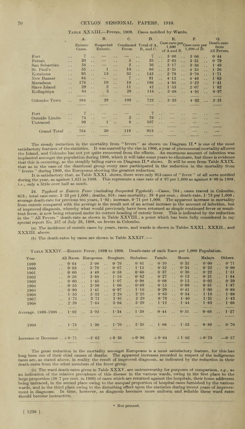 Table XXXIII.—Fevers, 1909. Cases notified by Wards. A. B. C. D. E. F. G. Enteric Cases. Suspected Enteric. Continued Fever. Total of A, B, and C. Case-rate per~ i nnn Case-rate per ofA»“dB. ‘-OOCofS. Death-rate from All Fevers. Fort 7 . . — . — 7 .. 306 .. 3-06 .. 0 44 Pettah 20 . . — 5 . 25 .. 2-65 .. 3-31 .. 0 79 San Sebastian 34 — 2 . 36 .. 317 .. 3-36 .. 1-49 St. Paul’s 55 1 . 10 . 66 .. 2-31 .. 4-35 .. 1-36 Kotahena 95 13 . 35 . 143 .. 2-79 .. 3-70 .. 1 - 71 New Bazaar 84 — . 7 91 .. 412 .. 4-46 .. 1-62 Maradana 176 10 . 10 . 196 .. 4-95 .. 5-22 .. 1-41 Slave Island 29 2 11 . 42 . . 153 .. 2-07 .. 1-82 Ivollupitiya 84 3 . 29 . 116 .. 3 68 .. 4-91 .. 0-97 Colombo Town 584 29 . 109 . 722 .. 3-33 .. 402 .. 2-21 Port 7 _ _ 7 __ Outside Limits 74 . . — 2 76 — . . - — Untraced 99 1 . 8 . 107 . . — — Grand Total 764 30 . 119 . 913 4 - _ _ The steady reduction in the mortality from “fevers” as shown on Diagram II.* is one of the most satisfactory features of the statistics. It was marred by the rise in 1906, a year of phenomenal mortality all over the Island, and Colombo has not yet quite recovered from the effects. An enormous amount of infection was implanted amongst the population during 1906, which it will take some years to eliminate, but there is evidence that this is occurring, as the steadily falling curve on Diagram II.* shows. It will be seen from Table XXIX. that as in the case of the diarrhoeal group every race participated in the reduction in the mortality from “ fevers ” during 1909, the Europeans showing the greatest reduction. It is satisfactory that, as Table XXXI. shows, there were only 913cases of “fever ” of all sorts notified during the year, as against 1,621 in 1908. This represents a case rate of 4 • 97 per 1,000 as against 8 ■ 99 in 1908, i.e., only a little over half as much. 24. Typhoid or Enteric Fever (including Suspected Typhoid).—Cases, 764 ; cases traced in Colombo, 613 ; total case-rate, 3'33 per 1,000 ; deaths, 318 ; case mortality, 38- 6 per cent.; death-rate, 1- 73 per 1,000 ; average death-rate for previous ten years, 1'02 ; increase, 0 - 71 per 1,000. The apparent increase in mortality from enteric compared with the average is the result not of an actual increase in the amount of infection, but of improved diagnosis, whereby what would previously have been returned as simple continued fever or remit¬ tent fever, is now being returned under its correct heading of enteric fever. This is indicated by the reduction in the “ All Fevers ” death-rate as shown in Table XXVIII., a point which has been fully considered in my special report No. 257 of July 28, 1908, on fevers in Colombo. (a) The incidence of enteric cases by years, races, and wards is shown in Tables XXXI., XXXII., and XXXIII. above. (b) The death-rates by races are shown in Table XXXIV.:— Table XXXIV.—-Enteric Fever, 1899 to 1909. Death-rate of each Race per 1,000 Population. Year. All Races. Europeans. Burghers. Sinhalese. Tamils. Moors. Malays. Others. 1899 . . 0 64 . . 3 08 . . 0 76 . . 0 81 . . 0 39 .. 031 . . 0 00 . . 0 71 1900 . . 0 83 . . 5 70 . . 0 67 . . 1 15 . . 0 32 .. 0-34 . . 0 22 . . 0 90 1901 . . 0 60 . . 4 49 .. 0 58 . . 0 66 . . 0 37 .. 0-30 . . 0 22 . . 1 51 1902 . . 0 56 . . 3 68 .. 1 16 . . 0 62 . . 0 27 .. 013 . . 0 21 .. 1 64 1903 . . 0 60 . . 1 45 .. 1 07 . . 0 98 . . 0 08 .. 013 . . 0 02 . . 0 39 1904 . . 0 55 . . 2 50 .. 1 06 . . 0 69 . . 0 15 .. 0-09 .. 0 61 . . 1 87 1905 . . 0 80 . . 1 41 . . 0 97 . . 1 16 . . 0 29 .. 0*41 . . 1 00 . . 0 88 1906 . . 1 55 . . 5 52 . . 2 24 . . 2 25 . . 0 63 .. 0-54 . . 1 16 . . 1 68 1907 .. 1 71 . . 3 71 1 81 . . 2 29 . . 0 76 .. 140 . . 1 31 . . 1 43 1908 2 39 . . 7 64 . . 3 04 . . 3 29 . . 1 12 . . 144 . . 1 83 . . 1 66 Average, 1899-1908 .. 1- 02 . . 3- 92 . . 1- 34 .. 1 • 39 .. o- 44 .. 051 .. o- 66 . . 1- 27 1909 .. 1 73 . . 1- 30 . . 1 • 70 .. 2- 35 . . 1- 08 .. 153 .. o- 89 .. o- 70 Increase or Decrease ..+0 71 —2 62 + 0 36 © + 96 + 0 64 + 1-02 o + 23 —o- 57 The great reduction in the mortality amongst Europeans is a most satisfactory feature, for this has long been one of their chief causes of deaths. The apparent increases recorded in respect of the indigenous races are, as stated above, in reality the result of improved diagnosis, as indicated by the reduction in their death-rates from the other members of the fever group. (c) The ward death-rates given in Table XXXV. are untrustworthy for purposes of comparison, e.g., as an indication of the relative prevalence of this disease in the various wards, owing in the first place to the large proportion (38*7 per cent, in 1909) of cases which are returned against the hospitals, their home addresses being untraced, in the second place owing to the unequal proportion of hospital cases furnished by the various wards, and in the third place owing to the disturbing effect upon the statistics during recent years of improve¬ ment in diagnoses. In time, however, as diagnosis becomes more uniform and reliable these ward rates should become instructive.