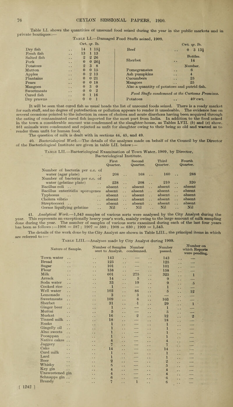 Table LI. shows the quantities of unsound food seized during the year in the public markets and in private boutiques:— Table LI.—Damaged Food Stuffs seized, 1909. Cwt. qr lb. Cwt. qr. lb. Dry fish 14 1 15J Beef 0 3 13£ Fresh fish 13 1 13 Salted fish 2 2 26 Sherbet Bottles. Pork 0 0 26£ 14 Potatoes 2 3 8 Number. Mutton 0 0 15 Pomegranates 6 Apples 0 2 13 Ash pumpkins 4 Plantains 0 0 21 Cucumbers 25 Pears 0 0 18 Mangoes 25 Mangoes 0 3 0 Also a quantity of potatoes and putrid fish. Sweetmeats 0 0 2 Cured fish 0 1 16 Food Stuffs condemned at the Customs Premises Dry prawns • • 0 0 1 Potatoes 40‘cwt. It will be seen that cured fish as usual heads the list of unsound foods seized. There is a ready market for such stuff, and no degree of putrefaction or pollution appears to render it unsaleable. The evidence has on several occasions pointed to the infection in cases of cholera and acute diarrhoea having been acquired through the eating of contaminated cured fish imported for the most part from India. In addition to the food seized in the town a considerable amount was condemned at the slaughter-house, as Tables LVII. (b) and (c) show. 861 animals were condemned and rejected as unfit for slaughter owing to their being so old and wasted as to render them unfit for human food. The question of milk is dealt with in sections 44, 45, and 49. 40. Bacteriological Work.—The details of the analyses made on behalf of the Council by the Director of the Bacteriological Institute are given in table LII. below:— Table LII.—Bacteriological Examination of Town Water, 1909, by Director, Bacteriological Institute. First Second Third Fourth Number of bacteria per c.c. of Quarter. Quarter. Quarter. Quarter. water (agar plate) Number of bacteria per c.c. of 208 . 168 160 288 water (gelatine plate) 238 . 208 210 320 Bacillus coli absent absent absent absent Bacillus enteritidis sporogenes absent absent absent absent Typhosus absent absent absent absent Cholera vibrio absent absent absent . . absent Streptococci absent absent absent absent Germs liquifying gelatine Nil Nil Nil Nil 41. Analytical Work.—1,543 samples of various sorts were analysed by the City Analyst during the year. This represents an exceptionally heavy year’s work, mainly owing to the large amount of milk sampling done during the year. The number of samples of various sorts examined during each of the last four years has been as follows 1906 = 587 ; 1907 = 580 ; 1908 = 630 ; 1909 = 1,543. The details of the work done by the City Analyst are shown in Table LIII., the principal items in which are referred to :— Table LIII.—Analyses made by City Analyst during 1909. Nature of Sample. Number of Samples Number sent to Analyst, condemned. Number passed. Number on which Reports were pending. Town water .. 143 . . - 143 Bread 125 . . - . . 125 _ Sugar 101 . . - 101 . Flour 158 . . - . . 158 _ Milk 601 275 325 1 Arrack 14 5 9 _ Soda water 33 19 9 5 Cooked rice 1 . . — 1 Well water 103 86 5 12 Lemonade 3 3 - Sweetmeats 109 6 103 | ’ _ Sherbet 31 •1 29 1 Ginger beer 1 .. — 1 Muttai 5 . . — 5 _ Muskat 16 2 12 2 Tinned milk .. 18 . . — . . 18 Rusks 1 .. — 1 Gingelly oil 1 . . — 1 _____ Alno sweets 1 . . —■ 1 Pooappan 1 . . — 1 Native cakes . . 4 # — 4 Jaggery 7 . . — 7 ’ ’ _ Cake 14 .. — 14 Curd milk 1 _ 1 Lard 1 _ 1 Beer 2 — 2 Whisky 5 . . — . . 5 Key gin 4 .. — 4 Unsweetened gin 4 .. — .. 4 Schnapps gin .. 6 . . — 6 Brandy 7 i 6 _