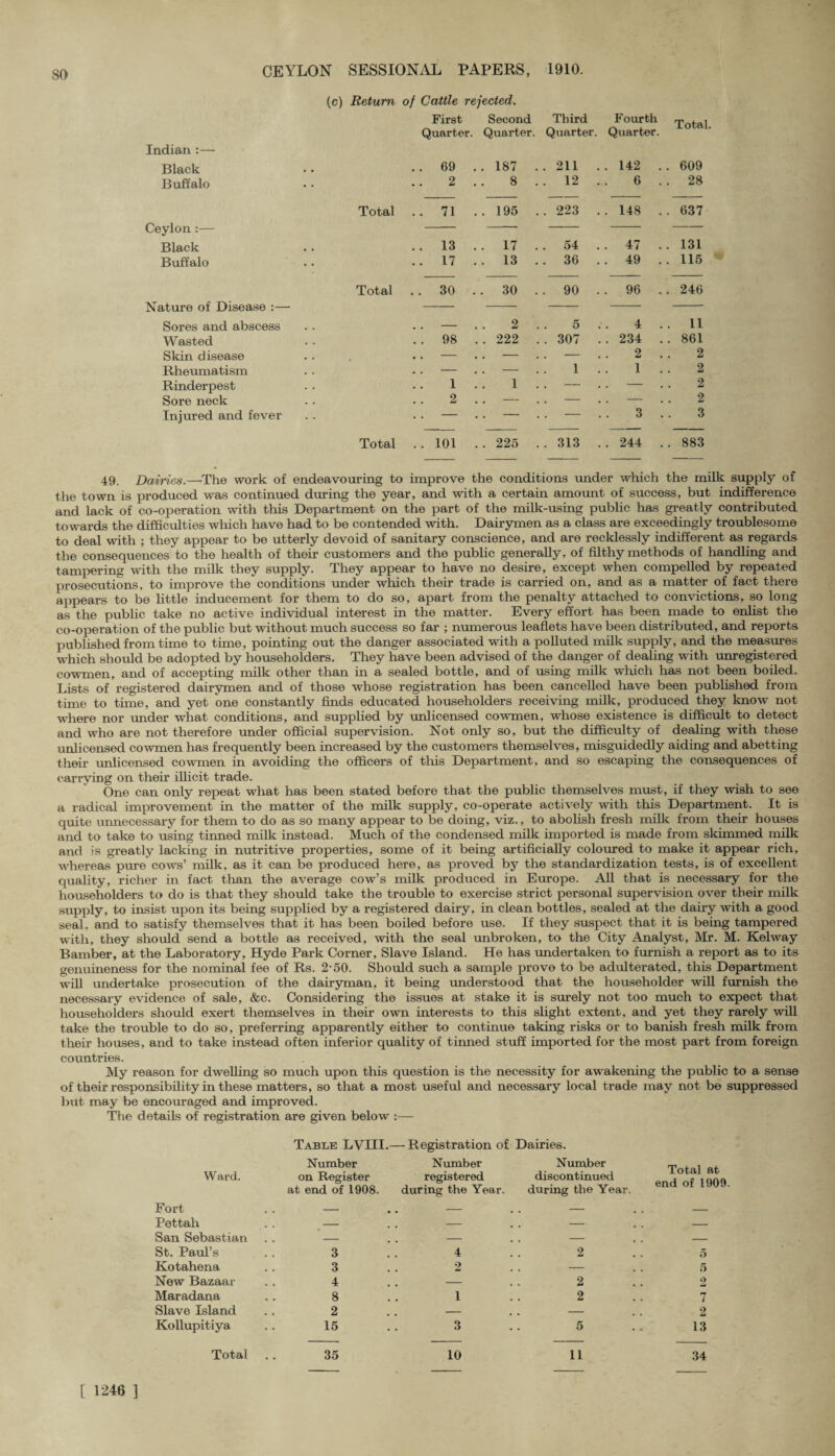 (c) Return of Cattle rejected. First Second Quarter. Quarter. Third Quarter. Fourth Quarter. Total Indian :— Black .. 69 ..187 . . 211 . . 142 . . 609 Buffalo 2 8 . . 12 . 6 . . 28 Total .. 71 ..195 . . 223 . . 148 . . 637 Ceylon:— Black , , .. 13 . . 17 . . 54 . . 47 . . 131 Buffalo .. 17 . . 13 . . 36 . . 49 . . 115 Nature of Disease :— Total . . 30 .. 30 . 90 . . 96 . . 246 Sores and abscess . . - 2 . 5 . 4 . . 11 Wasted . . 98 .. 222 . . 307 . . 234 . . 861 Skin disease — .. — — 2 . 2 Rheumatism — — 1 . 1 . 2 Rinderpest 1 1 . — — 2 Sore neck 2 .. — — — 2 Injured and fever . . - . . - . - 3 . 3 Total .. 101 .. 225 . . 313 . . 244 . . 883 49. Dairies.—The work of endeavouring to improve the conditions under which the milk supply of the town is produced was continued during the year, and with a certain amount of success, but indifference and lack of co-operation with this Department on the part of the milk-using public has greatly contributed towards the difficulties which have had to be contended with. Dairymen as a class are exceedingly troublesome to deal with ; they appear to be utterly devoid of sanitary conscience, and are recklessly indifferent as regards the consequences to the health of their customers and the public generally, of filthy methods of handling and tampering with the milk they supply. They appear to have no desire, except when compelled by repeated prosecutions, to improve the conditions under which their trade is carried on, and as a matter of fact there appears to be little inducement for them to do so, apart from the penalty attached to convictions, so long as the public take no active individual interest in the matter. Every effort has been made to enlist the co-operation of the public but without much success so far ; numerous leaflets have been distributed, and reports published from time to time, pointing out the danger associated with a polluted milk supply, and the measures which should be adopted by householders. They have been advised of the danger of dealing with unregistered cowmen, and of accepting milk other than in a sealed bottle, and of using milk which has not been boiled. Lists of registered dairymen and of those whose registration has been cancelled have been published from time to time, and yet one constantly finds educated householders receiving milk, produced they know not where nor under what conditions, and supplied by unlicensed cowmen, whose existence is difficult to detect and who are not therefore under official supervision. Not only so, but the difficulty of dealing with these unlicensed cowmen has frequently been increased by the customers themselves, misguidedly aiding and abetting their unlicensed cowmen in avoiding the officers of this Department, and so escaping the consequences of carrying on their illicit trade. One can only repeat what has been stated before that the public themselves must, if they wish to see a radical improvement in the matter of the milk supply, co-operate actively with this Department. It is quite unnecessary for them to do as so many appear to be doing, viz., to abolish fresh milk from their houses and to take to using tinned milk instead. Much of the condensed milk imported is made from skimmed milk and is greatly lacking in nutritive properties, some of it being artificially coloured to make it appear rich, whereas pure cows’ milk, as it can be produced here, as proved by the standardization tests, is of excellent quality, richer in fact than the average cow’s milk produced in Europe. All that is necessary for the householders to do is that they should take the trouble to exercise strict personal supervision over their milk supply, to insist upon its being supplied by a registered dairy, in clean bottles, sealed at the dairy with a good seal, and to satisfy themselves that it has been boiled before use. If they suspect that it is being tampered with, they should send a bottle as received, with the seal unbroken, to the City Analyst, Mr. M. Kelway Bamber, at the Laboratory, Hyde Park Corner, Slave Island. He has undertaken to furnish a report as to its genuineness for the nominal fee of Rs. 2-50. Should such a sample prove to be adulterated, this Department will undertake prosecution of the dairyman, it being understood that the householder will furnish the necessary evidence of sale, &c. Considering the issues at stake it is surely not too much to expect that householders should exert themselves in their own interests to this slight extent, and yet they rarely will take the trouble to do so, preferring apparently either to continue taking risks or to banish fresh milk from their houses, and to take instead often inferior quality of tinned stuff imported for the most part from foreign countries. My reason for dwelling so much upon this question is the necessity for awakening the public to a sense of their responsibility in these matters, so that a most useful and necessary local trade may not be suppressed but may be encouraged and improved. The detaiLs of registration are given below :— Table LVIIL- — Registration of Dairies. Ward. Number on Register Number registered Number discontinued Total at Fort at end of 1908. during the Year. during the Year. Pettah . . - — — — San Sebastian . - - - . . - . . — St. Paul’s 3 4 2 5 Kotahena 3 2 — 5 New Bazaar 4 - . . 2 2 Maradana 8 1 2 7 Slave Island 2 — - . , 2 Kollupitiya 15 3 5 13 Total 35 10 11 34