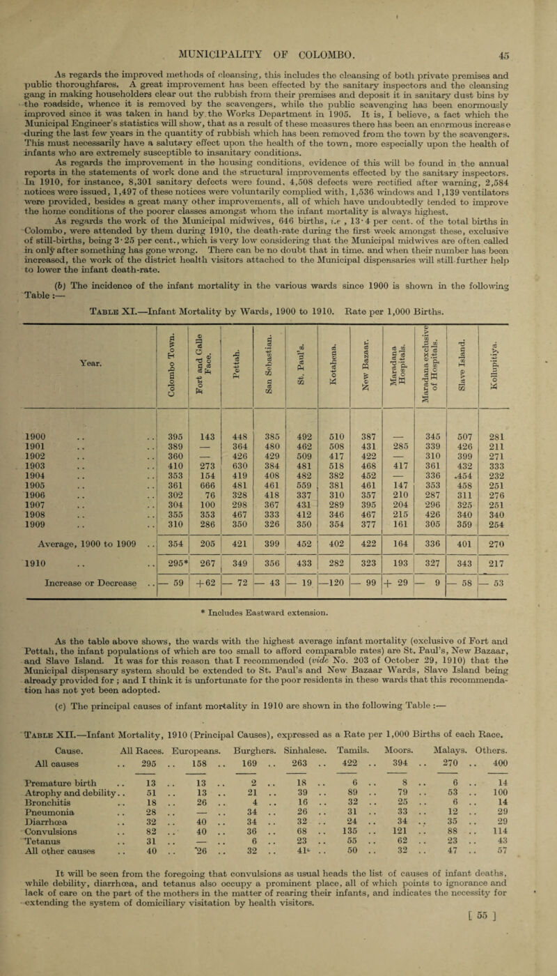I MUNICIPALITY OF COLOMBO. 45 As regards the improved methods of cleansing, this includes the cleansing of both private premises and public thoroughfares, A great improvement has been effected by the sanitary inspectors and the cleansing gang in making householders clear out the rubbish from their premises and deposit it in sanitary dust bins by the roadside, whence it is removed by the scavengers, while the public scavenging has been enormously improved since it was taken in hand by.the Works Department in 1905. It is, I believe, a fact which the Municipal Engineer’s statistics will show, that as a result of these measures there has been an enormous increase during the last few years in the quantity of rubbish which has been removed from the town by the scavengers. This must necessarily have a salutary effect upon the health of the town, more especially upon the health of infants who are extremely susceptible to insanitary conditions. As regards the improvement in the housing conditions, evidence of this will be found in the annual reports in the statements of work done and the structural improvements effected by the sanitary inspectors. In 1910, for instance, 8,301 sanitary defects were found, 4,508 defects were rectified after warning, 2,584 notices were issued, 1,497 of these notices were voluntarily complied with, 1,536 windows and 1,139 ventilators were provided, besides a great many other improvements, all of which have undoubtedly tended to improve the home conditions of the poorer classes amongst whom the infant mortality is always highest. As regards the work of the Municipal midwives, 646 births, i.e , 13‘4 per cent, of the total births in Colombo, were attended by them during 1910, the death-rate during the first week amongst these, exclusive of still-births, being 3-25 per cent., which is very low considering that the Municipal midwives are often called in only after something has gone wrong. There can be no doubt that in time, and when their number has been increased, the work of the district health visitors attached to the Municipal dispensaries will still further help to lower the infant death-rate. (6) The incidence of the infant mortality in the various wards since 1900 is shown in the following Table :— Table XI.—Infant Mortality by Wards, 1900 to 1910. Rate per 1,000 Births. Year. Colombo Town. Fort and Galle Face. Pettah. San Sebastian. St. Paul’s. Kotahena. New Bazaar. Maradana Hospitals. Maradana exclusive of Hospitals. Slave Island. Kollupitiya. i 1900 395 143 448 385 492 510 387 345 507 281 1901 389 — 364 480 462 508 431 285 339 426 211 1902 360 — 426 429 509 417 422 — 310 399 271 1903 410 273 630 384 481 518 468 417 361 432 333 1904 353 154 419 408 482 382 452 — 336 .454 232 1905 361 666 481 461 559 381 461 147 353 458 251 1906 302 76 328 418 337 310 357 210 287 311 276 1907 304 100 298 367 431 289 395 204 296 325 251 1908 355 353 467 333 412 346 467 215 426 340 340 1909 310 286 350 326 350 354 377 161 305 359 254 Average, 1900 to 1909 354 205 421 399 452 402 422 164 336 401 270 1910 295* 267 349 356 433 282 323 193 327 343 217 Increase or Decrease — 59 + 62 — 72 — 43 — 19 —120 — 99 + 29 — 9 — 58 — 53 * Includes Eastward extension. As the table above shows, the wards with the highest average infant mortality (exclusive of Fort and Pettah, the infant populations of which are too small to afford comparable rates) are St. Paul’s, New Bazaar, and Slave Island. It was for this reason that I recommended (vide No. 203 of October 29, 1910) that the Municipal dispensary system should be extended to St. Paul’s and New Bazaar Wards, Slave Island being already provided for ; and I think it is unfortunate for the poor residents in these wards that this recommenda¬ tion has not yet been adopted. (c) The principal causes of infant mortality in 1910 are shown in the following Table :— Table XII.—Infant Mortality, 1910 (Principal Causes), expressed as a Rate per 1,000 Births of each Race. Cause. All Races. Europeans. Burghers. Sinhalese. Tamils. Moors. Malays. Others. All causes 295 .. 158 . . 169 .. 263 .. 422 .. 394 . . 270 . 400 Premature birth 13 .. 13 .. 2 .. 18 .. 6 . . 8 .. 6 . 14 Atrophy and debility 51 .. 13 .. 21 .. 39 .. 89 . . 79 .. 53 . 100 Bronchitis 18 .. 26 .. 4 .. 16 .. 32 .. 25 .. 6 . 14 Pneumonia 28 . . - . . 34 . . 26 .. 31 .. 33 .. 12 . 29 Diarrhoea 32 . . 40 . . 34 .. 32 .. 24 .. 34 .. 35 . 29 Convulsions 82 . . 40 . . 36 . . 68 . . 135 .. 121 .. 88 . 114 Tetanus 31 .. - . . 6 .. 23 .. 55 .. 62 . . 23 . 43 All other causes 40 . . *26 .. 32 .. 41*' .. 50 . . 32 . . 47 . 57 It will be seen from the foregoing that convulsions as usual heads the list of causes of infant deaths, while debility, diarrhoea, and tetanus also occupy a prominent place, all of which points to ignorance and lack of care on the part of the mothers in the matter of rearing their infants, and indicates the necessity for extending the system of domiciliary visitation by health visitors.