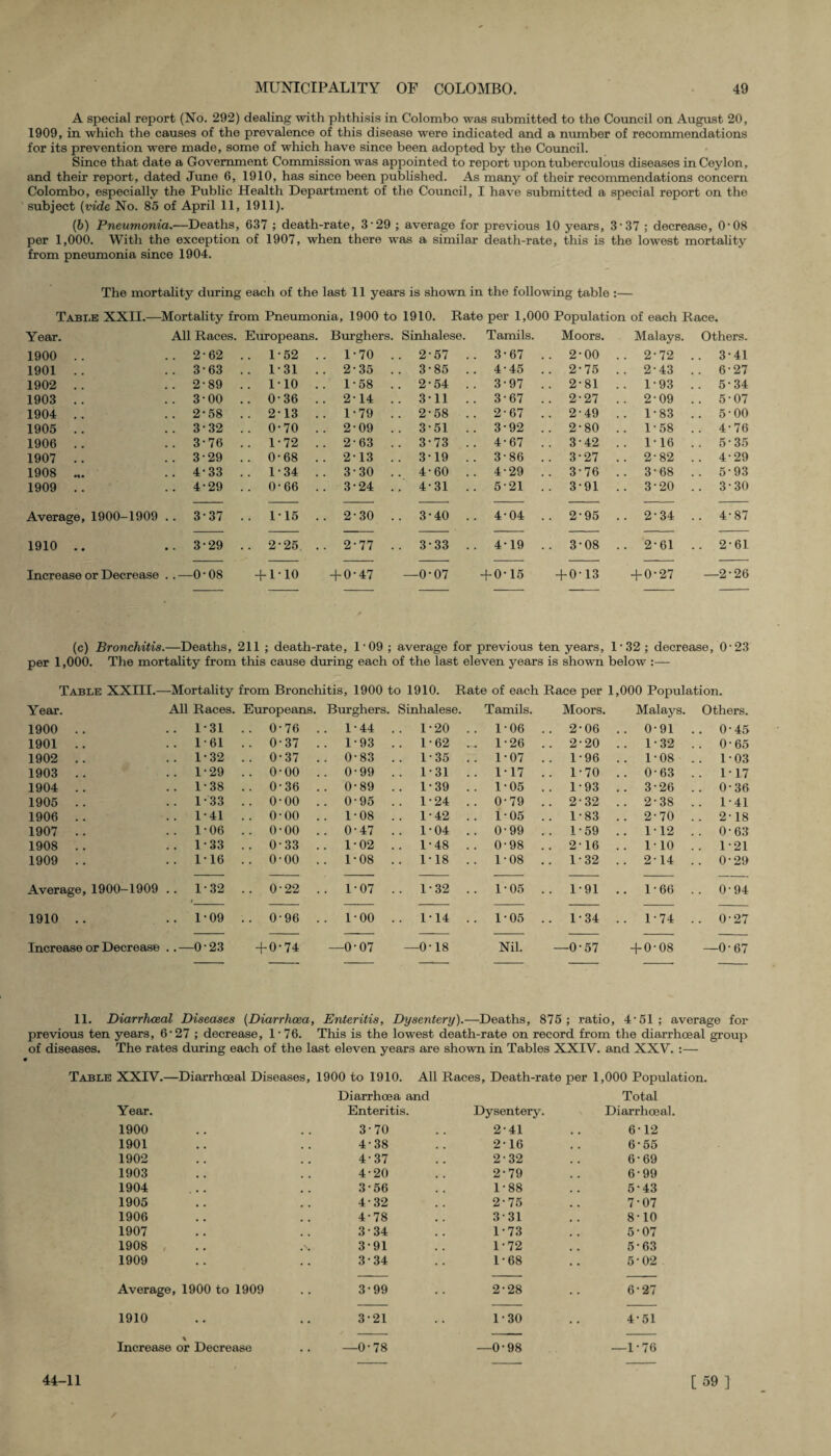 A special report (No. 292) dealing with phthisis in Colombo was submitted to the Council on August 20, 1909, in which the causes of the prevalence of this disease were indicated and a number of recommendations for its prevention were made, some of which have since been adopted by the Council. Since that date a Government Commission was appointed to report upon tuberculous diseases in Ceylon, and their report, dated June 6, 1910, has since been published. As many of their recommendations concern Colombo, especially the Public Health Department of the Council, I have submitted a special report on the subject {vide No. 85 of April 11, 1911). (6) Pneumonia.—Deaths, 637 ; death-rate, 3'29 ; average for previous 10 years, 3• 37 ; decrease, O’08 per 1,000. With the exception of 1907, when there was a similar death-rate, this is the lowest mortality from pneumonia since 1904. The mortality during each of the last 11 years is shown in the following table :— Tabi.e XXII.—Mortality from Pneumonia, 1900 to 1910. Rate per 1,000 Population of each Race. Year. All Races. Europeans. Burghers. Sinhalese. Tamils. Moors. Malays. Others. 1900 .. .. 2-62 .. 1'52 . . 1'70 . . 2-57 .. 3-67 .. 2-00 .. 2-72 .. 3'41 1901 .. .. 3-63 .. 1-31 . . 2-35 . . 3-85 .. 4'45 .. 2-75 .. 2'43 .. 6-27 1902 .. .. 2-89 .. 1-10 . . 1'58 . . 2-54 .. 3-97 .. 2-81 .. 1'93 .. 5'34 1903 .. .. 3'00 .. 0-36 . . 214 . . 311 .. 3-67 .. 2*27 .. 2-09 .. 5'07 1904 ... .. 2-58 .. 2*13 . . 1'79 . . 2-58 .. 2-67 .. 2-49 .. 1'83 .. 5-00 1905 .. .. 3-32 .. 0-70 . . 2-09 . . 3-51 .. 3-92 .. 2-80 .. 1-58 .. 4'76 1906 .. .. 3'76 .. 1-72 . . 2-63 . . 3-73 .. 4-67 .. 342 .. 1'16 .. 5-35 1907 .. .. 3-29 .. 0-68 . . 213 . . 3'19 .. 3-86 .. 3-27 .. 2-82 .. 4-29 1908 ... .. 4-33 .. 1-34 . . 3'30 . . 4-60 .. 4'29 .. 3*76 .. 3'68 .. 5'93 1909 .. .. 4-29 .. 0-66 . . 3-24 . , 4-31 .. 5'21 .. 3'91 .. 3'20 .. 3'30 Average, 1900-1909 .. 3-37 .. 1'15 . . 2-30 . . 3*40 .. 4'04 .. 2'95 .. 2'34 .. 4-87 1910 .. .. 3-29 .. 2'25 . . 2-77 . . 3-33 .. 4'19 .. 3*08 .. 2'61 .. 2-61 Increase or Decrease . .—0*08 + 110 + 0-47 —0-07 + 0'15 + 0-13 + 0-27 —2-26 (c) Bronchitis.—Deaths, 211 ; death-rate, 1 • 09 ; average for previous ten years, 1 ■ 32 ; decrease, 0-23 per 1,000. The mortality from this cause during each of the last eleven years is shown below Table XXIII.—Mortality from Bronchitis, 1900 to 1910. Rate of each Race per 1,000 Population. Year. All Races. Europeans. Burghers. Sinhalese. Tamils. Moors. Malays. Others. 1900 .. .. 1-31 .. 0-76 . . 1'44 . . 1-20 .. 1-06 .. 2-06 .. 0-91 .. 0-45 1901 .. .. 1 * 61 .. 0-37 . . 1'93 . . 1'62 .. 1-26 .. 2-20 .. 1'32 .. 0-65 1902 .. .. 1-32 .. 0-37 . . 0'83 . . 1-35 .. 1-07 .. 1'96 .. 1'08 .. 1'03 1903 .. .. 1-29 .. 0-00 . . 0-99 . . 1 * 31 .. 1-17 .. 1-70 .. 0-63 .. 117 1904 .. .. 1-38 .. 0-36 . . 0-89 . . 1-39 .. 1-05 .. 1-93 .. 3'26 .. 0-36 1905 .. .. 1'33 .. o-oo . . 0'95 . . 1-24 .. 0-79 .. 232 .. 2-38 .. 1'41 1906 .. .. 1*41 .. o-oo . . 1'08 . . 142 .. 1-05 .. 1-83 .. 2-70 .. 218 1907 .. .. 1'06 .. 0-00 . . 0-47 . . 1-04 .. 0-99 .. 1-59 .. 112 .. 0-63 1908 .. .. 1'33 .. 0-33 . . 1'02 . . 1'48 .. 0'98 .. 216 .. 1-10 .. 1'21 1909 .. .. 116 .. o-oo . . 1'08 . . 1'18 .. 1-08 .. 1'32 .. 214 .. 0'29 Average, 1900-1909 .. 1*32 * .. 022 . . 1'07 . . 1'32 .. 1-05 .. 1'91 .. 1'66 .. 0-94 1910 .. .. 1*09 .. 0-96 . . 1•00 . . 1'14 .. 1-05 .. 1-34 .. 1'74 .. 0'27 Increase or Decrease . .—0-23 + 0-74 —0'07 —0'18 Nil. —0-57 + 0-08 —0-67 11. Diarrhceal Diseases {Diarrhoea, Enteritis, Dysentery).—Deaths, 875; ratio, 4'51; average for previous ten years, 6'27 ; decrease, 1'76. This is the lowest death-rate on record from the diarrhceal group of diseases. The rates during each of the last eleven years are shown in Tables XXIV. and XXV. :— Table XXIV.—Diarrhoeal Diseases, 1900 to 1910. All Races, Death-rate per 1,000 Population. Year. Diarrhoea and Enteritis. Dysentery. Total Diarrhoeal. 1900 3'70 2-41 6'12 1901 # , 4-38 2-16 6-55 1902 # # 4-37 2'32 6'69 1903 , # 4'20 2-79 6'99 1904 # . 3-56 1-88 5-43 1905 , , 4-32 2-75 7'07 1906 # m 4'78 3'31 8*10 1907 . , 3-34 1-73 5-07 1908 , 3-91 1'72 5'63 1909 3'34 1'68 5-02 Average, 1900 to 1909 3-99 2-28 6'27 1910 • • 3'21 1*30 4'51 \ Increase or Decrease —0-78 —0'98 —1-76 44-11 [59]