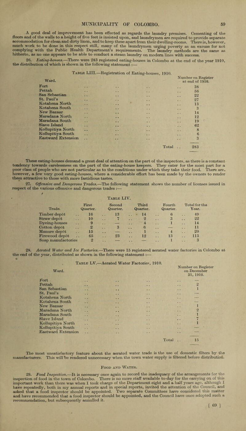 A good deal of improvement has been effected as regards the laundry premises. Cementing of the floors and of the walls to a height of five feet is insisted upon, and laundrymen are required to provide separate accommodation for clean and dirty linen, and to keep these apart from their dwelling-rooms. There is, however, much work to be done in this respect still, many of the laundrymen urging poverty as an excuse for not complying with the Public Health Department’s requirements. The laundry methods are the same as hitherto, as no one appears to be able to conduct a steam laundry on modem lines with success. 26. Eating-houses.—There were 283 registered eating-houses in Colombo at the end of the year 1910, the distribution of which is shown in the following statement:— Table LIII.—Registration of Eating-houses, 1910. Ward. Fort Pettah San Sebastian St. Paul’s Kotahena North Kotahena South New Bazaar Maradana North Maradana South Slave Island Kollupitiya North Kollupitiya South Eastward Extension Number on Register at end of 1910. 38 56 22 27 13 3 14 12 19 62 8 6 3 Total . . 283 These eating-houses demand a great deal of attention on the part of the inspectors, as there is a constant tendency towards carelessness on the part of the eating-house keepers. They cater for the most part for a poor class of people who are not particular as to the conditions under which they take their food. There are, however, a few very good eating-houses, where a considerable effort has been made by the owners to render them attractive to those with more fastidious tastes. 27. Offensive and Dangerous Trades.—The following statement shows the number of licenses issued in respect of the various offensive and dangerous trades :— f • Table LIV. Trade. First Quarter. Second Quarter. Third Quarter. Fourth Quarter. Total for the Year. Timber depot 16 13 . . • 14 6 49 Straw depot 10 7 2 3 22 Dyeing-houses 9 — 4 1 14 Cotton depot 2 3 6 — 11 Manure depot 15 — 1 4 20 Firewood depot 65 23 12 13 113 Soap manufactories 2 — — 1 3 28. Aerated Water and Ice Factories.—There were 15 registered aerated water factories in Colombo at the end of the year, distributed as shown in the following statement:— Table LV.—Aerated Water Factories, 1910. Ward. Fort Pettah San Sebastian St. Paul’s Kotahena North Kotahena South New Bazaar Maradana North Maradana South Slave Island Kollupitiya North Kollupitiya South Eastward Extension Number on Register on December 31,1910. 2 1 1 2 1 7 1 Total .. 15 The most unsatisfactory feature about the aerated water trade is the use of domestic filters by the manufacturers. This will be rendered unnecessary when the town water supply is filtered before distribution. Food and Watek. 29. Food Inspection.—It is necessary once again to record the inadequacy of the arrangements for the inspection of food in the town of Colombo. There is no more staff available to-day for the carrying on of this important work than there was when I took charge of the Department eight and a half years ago, although 1 have repeatedly, both in my annual reports and in special reports, invited the attention of the Council, and asked that a food inspector should be appointed. Two separate Committees have considered this matter and have recommended that a food inspector should be appointed, and the Council have once adopted such a recommendation, but subsequently annulled it. [ 8» ]