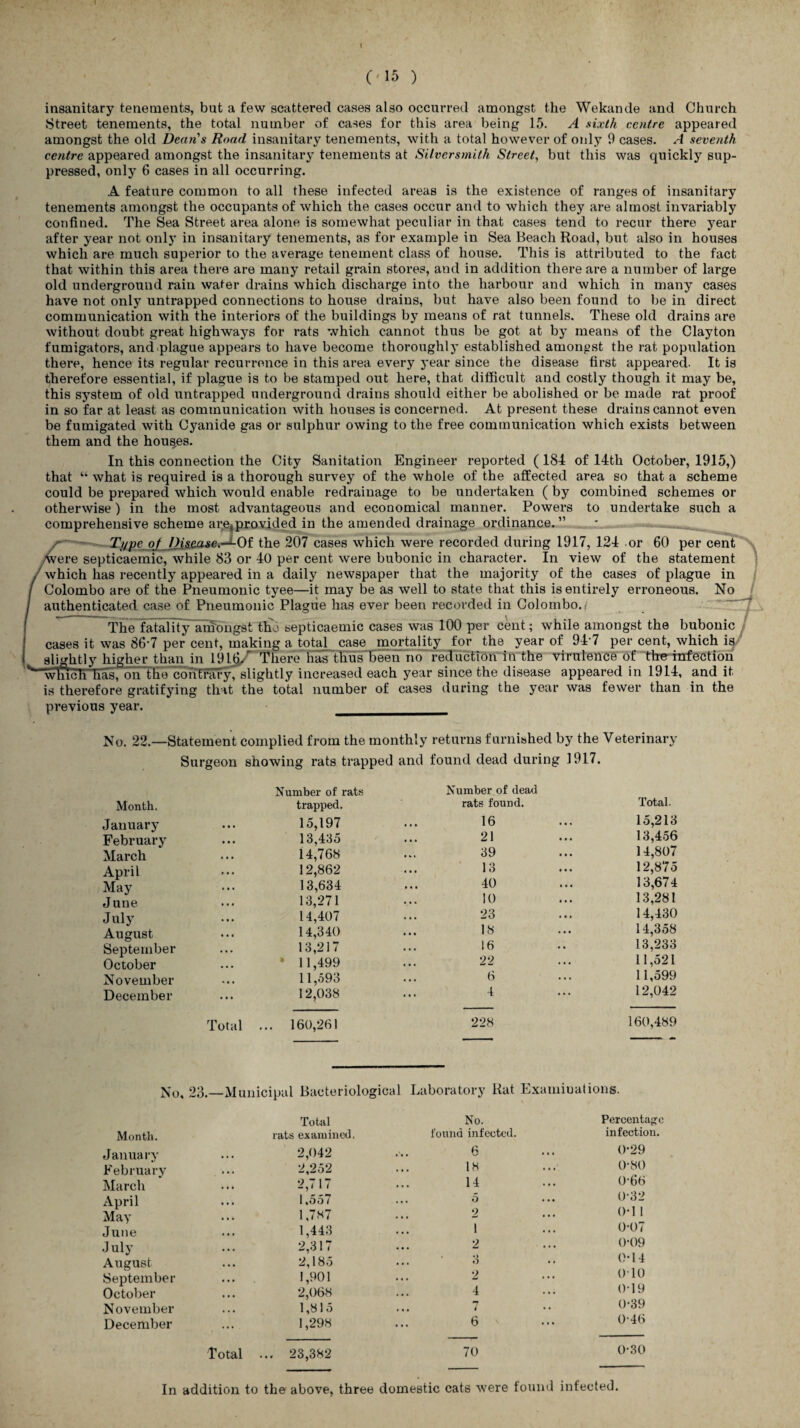 I ('15 ) insanitary tenements, but a few scattered cases also occurred amongst the Wekande and Church Street tenements, the total number of cases for this area being 15. A sixth centre appeared amongst the old Dean's Road insanitary tenements, with a total however of only 0 cases. A seventh centre appeared amongst the insanitary tenements at Silversmith Street, but this was quickly sup¬ pressed, onty 6 cases in all occurring. A feature common to all these infected areas is the existence of ranges of insanitary tenements amongst the occupants of which the cases occur and to which they are almost invariably confined. The Sea Street area alone is somewhat peculiar in that cases tend to recur there year after year not only in insanitary tenements, as for example in Sea Beach Road, but also in houses which are much superior to the average tenement class of house. This is attributed to the fact that within this area there are many retail grain stores, and in addition there are a number of large old underground rain water drains which discharge into the harbour and which in many cases have not only untrapped connections to house drains, but have also been found to be in direct communication with the interiors of the buildings by means of rat tunnels. These old drains are without doubt great highways for rats which cannot thus be got at by means of the Clayton fumigators, and plague appears to have become thoroughly established amongst the rat population there, hence its regular recurrence in this area every year since the disease first appeared. It is therefore essential, if plague is to be stamped out here, that difficult and costly though it may be, this system of old untrapped underground drains should either be abolished or be made rat proof in so far at least as communication with houses is concerned. At present these drains cannot even be fumigated with Cyanide gas or sulphur owing to the free communication which exists between them and the houses. In this connection the City Sanitation Engineer reported (184 of 14th October, 1915,) that “ what is required is a thorough survey of the whole of the affected area so that a scheme could be prepared which would enable redrainage to be undertaken ( by combined schemes or otherwise) in the most advantageous and economical manner. Powers to undertake such a comprehensive scheme ar^provided in the amended drainage ordinance.” : -- Disease.-^-Of the 207 cases which were recorded during 1917, 124 or 60 per cent svere septicaemic, while 83 or 40 per cent were bubonic in character. In view of the statement which has recently appeared in a daily newspaper that the majority of the cases of plague in Colombo are of the Pneumonic tyee—it may be as well to state that this is entirely erroneous. No authenticated case of Pneumonic Plague has ever been recorded in Colombo./ The fatality amongst the septicaemic cases was 100 per cent; while amongst the bubonic cases it was 86’7 per cent, making a total case mortality for the year of 94’7 per cent, which is slightly higher than in 1916. There has thus been no reduction in the virulence of the infection * whicti nas, on the coRfrary; slightly increased each year since the disease appeared in 1914, and it is therefore gratifying that the total number of cases during the year was fewer than in the previous year. ^0< 22.—Statement complied from the monthly returns furnished by the Veterinary Surgeon showing rats trapped and found dead during 1917. Month. Number of rats trapped. January • • . 15,197 February ... 13,435 March • • • 14,768 April ... 12,862 May ... 13,634 June • • . 13,271 July ... 14,407 August 14,340 September 13,217 October 11,499 November 11,593 December ... 12,038 Total ... 160,261 Number of dead rats found. Total. 16 15,213 21 13,456 39 14,807 13 12,875 40 13,674 10 13,281 23 14,430 18 14,358 16 13,233 22 11,521 6 11,599 4 12,042 228 160,489 No, 23.—Municipal Bacteriological Laboratory Rat Examinations. Month. Total rats examined. January ... 2,042 February • • . 2,252 March . • • 2,717 April • . . 1.557 May • •. 1,787 June • •. 1,443 July ... 2,317 August ... 2,185 September ... 1,901 October • • • 2,068 November • . • 1,815 December ... 1,298 Total ... 23,382 No. Percentage found infected. infection. 6 0-29 18 0-80 14 0-66 5 0-32 2 0*1 1 1 0-07 2 0-09 . • > o 0-14 2 010 4 0-19 7 0-39 6 0-46 70 0-30 In addition to the above, three domestic cats were found infected.