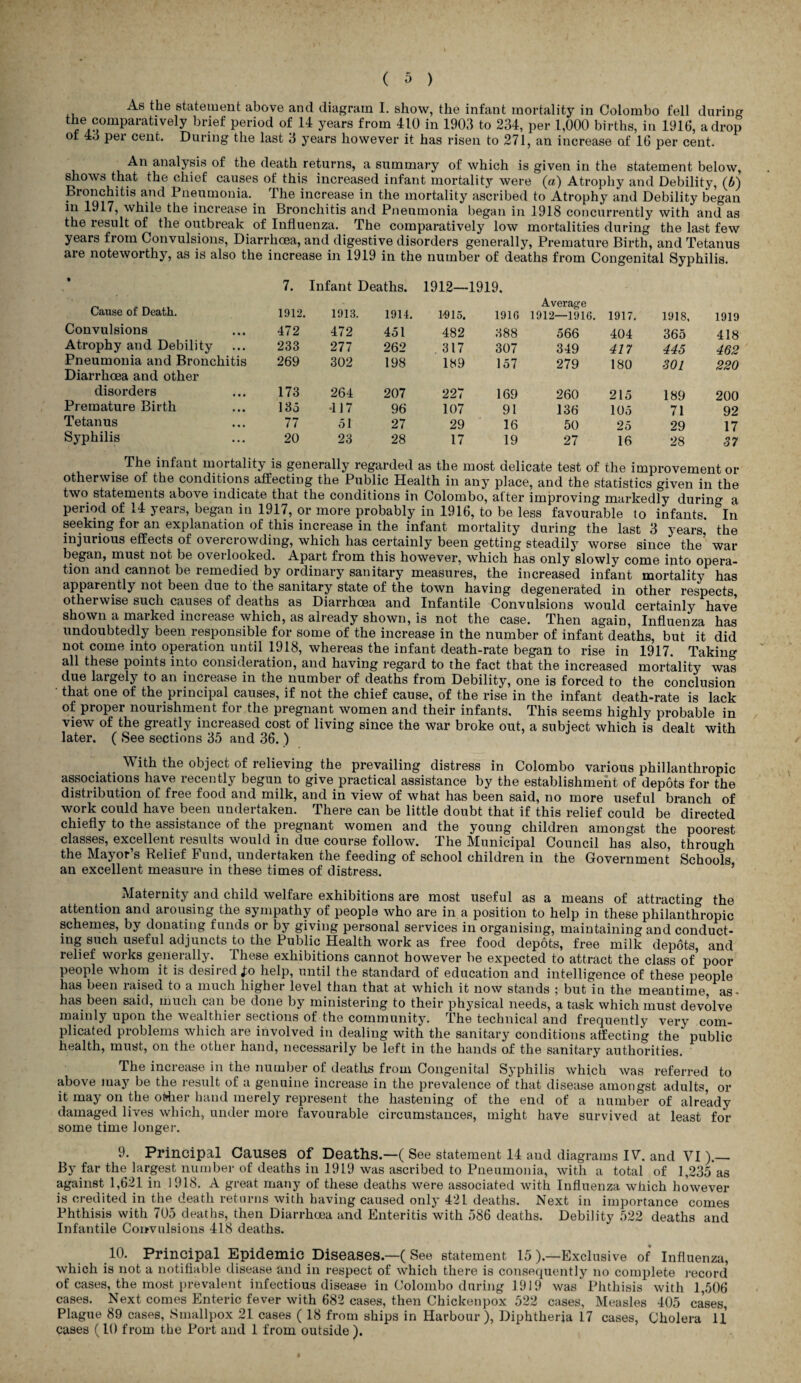 As the statement above and diagram I. show, the infant mortality in Colombo fell during the comparatively brief period of 14 years from 410 in 1903 to 234, per 1,000 births, in 1916, a drop of 43 per cent. During the last 3 years however it has risen to 271, an increase of 16 per cent. An analysis of the death returns, a summary of which is given in the statement below, shows that the chief causes of this increased infant mortality were (a) Atrophy and Debility, (5) Bronchitis and Pneumonia. The increase in the mortality ascribed to Atrophy and Debility began in 1917, while the increase in Bronchitis and Pneumonia began in 1918 concurrently with and as the result of the outbreak of Influenza. The comparatively low mortalities during the last few years from Convulsions, Diarrhoea, and digestive disorders generally, Premature Birth, and Tetanus are noteworthy, as is also the increase in 1919 in the number of deaths from Congenital Syphilis. * 7. Infant Deaths. 1912— 1919. Cause of Death. 1912. 1913. 1914. 1-915, 1916 Average 1912—1916. 1917. 1918, 1919 Convulsions 472 472 451 482 388 566 404 365 418 Atrophy and Debility 233 277 262 . 317 307 349 417 445 462 Pneumonia and Bronchitis 269 302 198 189 157 279 180 301 220 Diarrhoea and other disorders 173 264 207 227 169 260 215 189 200 Premature Birth 135 417 96 107 91 136 105 71 92 Tetanus 77 51 27 29 16 50 25 29 17 Syphilis 20 23 28 17 19 27 16 28 37 . The infant mortality is generally regarded as the most delicate test of the improvement or otherwise of the conditions affecting the Public Health in any place, and the statistics given in the two statements above indicate that the conditions in Colombo, after improving markedly during a period of 14 years, began in 1917, or more probably in 1916, to be less favourable to infants. In seeking for an explanation of this increase in the infant mortality during the last 3 years,' the injurious effects of overcrowding, which has certainly been getting steadily worse since the? war began, must not be oveilooked. Apart from this however, which has only slowly come into opera¬ tion and cannot be remedied by ordinary sanitary measures, the increased infant mortality has apparently not been due to the sanitary state of the town having degenerated in other respects otherwise such causes of deaths as Diarrhoea and Infantile Convulsions would certainly have shown a marked increase which, as already shown, is not the case. Then again, Influenza has undoubtedly been responsible for some of the increase in the number of infant deaths, but it did not come into operation until 1918, whereas the infant death-rate began to rise in 1917. Taking all these points into consideration, and having regard to the fact that the increased mortality was due largely to an increase in the number of deaths from Debility, one is forced to the conclusion that one of the principal causes, if not the chief cause, of the rise in the infant death-rate is lack of proper nourishment for the pregnant women and their infants. This seems highly probable in view of the greatly increased cost of living since the war broke out, a subject which is dealt with later. ( See sections 35 and 36. ) With the object of relieving the prevailing distress in Colombo various philanthropic associations have recently begun to give practical assistance by the establishment of depots for the distribution of free food and milk, and in view of what has been said, no more useful branch of work could have been undertaken. There can be little doubt that if this relief could be directed chiefly to the assistance of the pregnant women and the young children amongst the poorest classes, excellent results would in due course follow. The Municipal Council has also, through the Mayor’s Relief Fund, undertaken the feeding of school children in the Government Schools an excellent measure in these times of distress. Maternity and child welfare exhibitions are most useful as a means of attracting the attention and arousing the sympathy of people who are in a position to help in these philanthropic schemes, by donating funds or by giving personal services in organising, maintaining and conduct¬ ing such useful adjuncts to the Public Health work as free food depots, free milk depots and relief works generally. These exhibitions cannot however be expected to attract the class of* poor people whom it is desired 4o help, until the standard of education and intelligence of these people has been raised to a much higher level than that at which it now stands ; but in the meantime, as- has been said, much can be done by ministering to their physical needs, a task which must devolve mainly upon the wealthier sections of the community. The technical and frequently very com¬ plicated problems which are involved in dealing with the sanitary conditions affecting the* public health, must, on the other hand, necessarily be left in the hands of the sanitary authorities. The increase in the number of deaths from Congenital Syphilis which was referred to above may be the result of a genuine increase in the prevalence of that disease amongst adults, or it may on the other hand merely represent the hastening of the end of a number of already damaged lives which, under more favourable circumstances, might have survived at least for some time longer. 9. Principal Causes of Deaths.—( See statement 14 and diagrams IV. and VI ).— By far the largest number of deaths in 1919 was ascribed to Pneumonia, with a total of 1,235 as against 1,621 in 1918. A great many of these deaths were associated with Influenza which however is credited in the death returns with having caused only 421 deaths. Next in importance conies Phthisis with 705 deaths, then Diarrhoea and Enteritis with 586 deaths. Debility 522 deaths and Infantile Convulsions 418 deaths. 10. Principal Epidemic Diseases—( See statement 15 ).—Exclusive of Influenza, which is not a notifiable disease and in respect of which there is consequently no complete record of cases, the most prevalent infectious disease in Colombo during 1919 was Phthisis with 1,506 cases. Next comes Enteric fever with 682 cases, then Chickenpox 522 cases, Measles 405 cases, Plague 89 cases, Smallpox 21 cases ( 18 from ships in Harbour), Diphtheria 17 cases, Cholera 11 cases (10 from the Port and 1 from outside ).