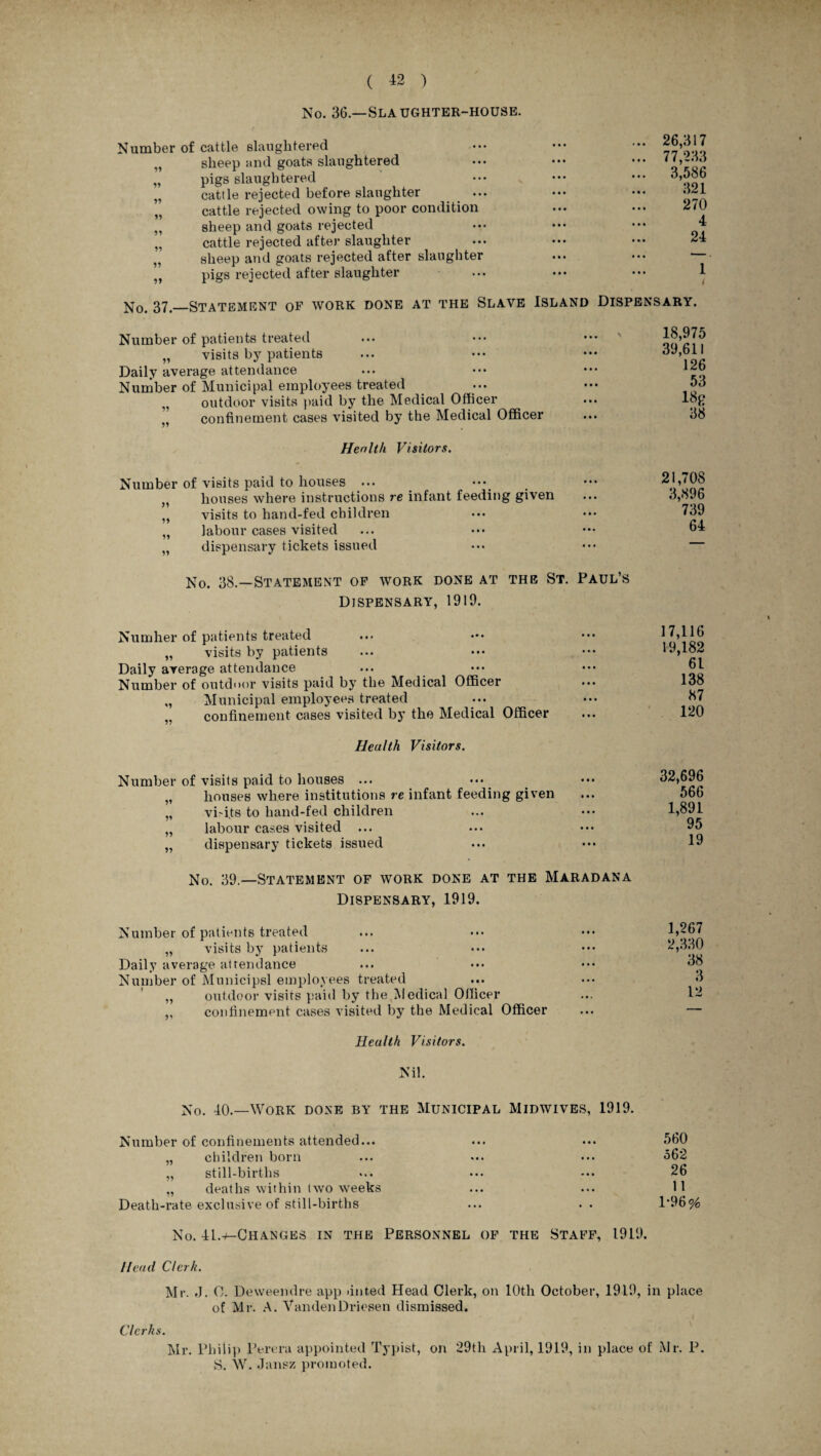 No. 36—Slaughter-house. Number of cattle slaughtered M sheep and goats slaughtered „ pigs slaughtered „ cattle rejected before slaughter „ cattle rejected owing to poor condition „ sheep and goats rejected „ cattle rejected after slaughter ,, sheep and goats rejected after slaughter ,, pigs rejected after slaughter 26,317 77,233 3,586 321 270 4 24 1 N0> 37,_Statement of work done at the Slave Island Dispensary. Number of patients treated „ visits by patients Daily average attendance Number of Municipal employees treated „ outdoor visits paid by the Medical Officer „ confinement cases visited by the Medical Officer Health Visitors. 18,975 39,611 126 53 18R 38 Number of visits paid to houses ... „ houses where instructions re infant feeding given „ visits to hand-fed children „ labour cases visited „ dispensary tickets issued 21,708 3,896 739 64 No. 38.—Statement of work done at the St. Paul’s Dispensary, 1919. Numher of patients treated ... ••• ••• „ visits by patients ... ••• ••• 19,182 Daily average attendance ... ••• ••• |jl Number of outdoor visits paid by the Medical Officer ••• 138 „ Municipal employees treated ... ••• 87 confinement cases visited by the Medical Officer ... 120 Health Visitors. Number of visits paid to houses ... ••« ••• 32,696 „ houses where institutions re infant feeding given ... 566 „ vi'i.ts to hand-fed children ... ••• 1,891 „ labour cases visited ... ... ••• 95 „ dispensary tickets issued ... ••• 19 No. 39.—Statement of work done at the Maradana Dispensary, 1919. Number of patients treated „ visits by patients Daily average attendance Number of Municipsl employees treated ,, outdoor visits paid by the Medical Officer „ confinement cases visited by the Medical Officer Health Visitors. 1,267 2,330 38 3 12 Nil. No. 10.—Work done by the Municipal Midwives, 1919. Number of confinements attended... „ children born „ still-births ,, deaths within two weeks Death-rate exclusive of still-births 560 562 26 11 1-96% No. ll.-f-CHANGES IN THE PERSONNEL OF THE STAFF, 1919. Head Clerk. Mr. J. O. Deweendre app anted Head Clerk, on 10th October, 1919, in place of Mr. A. VandenDriesen dismissed. Clerks. Mr. Philip Pel-era appointed Typist, on 29tli April, 1919, in place of Mr. P. S. W. Jansz promoted.