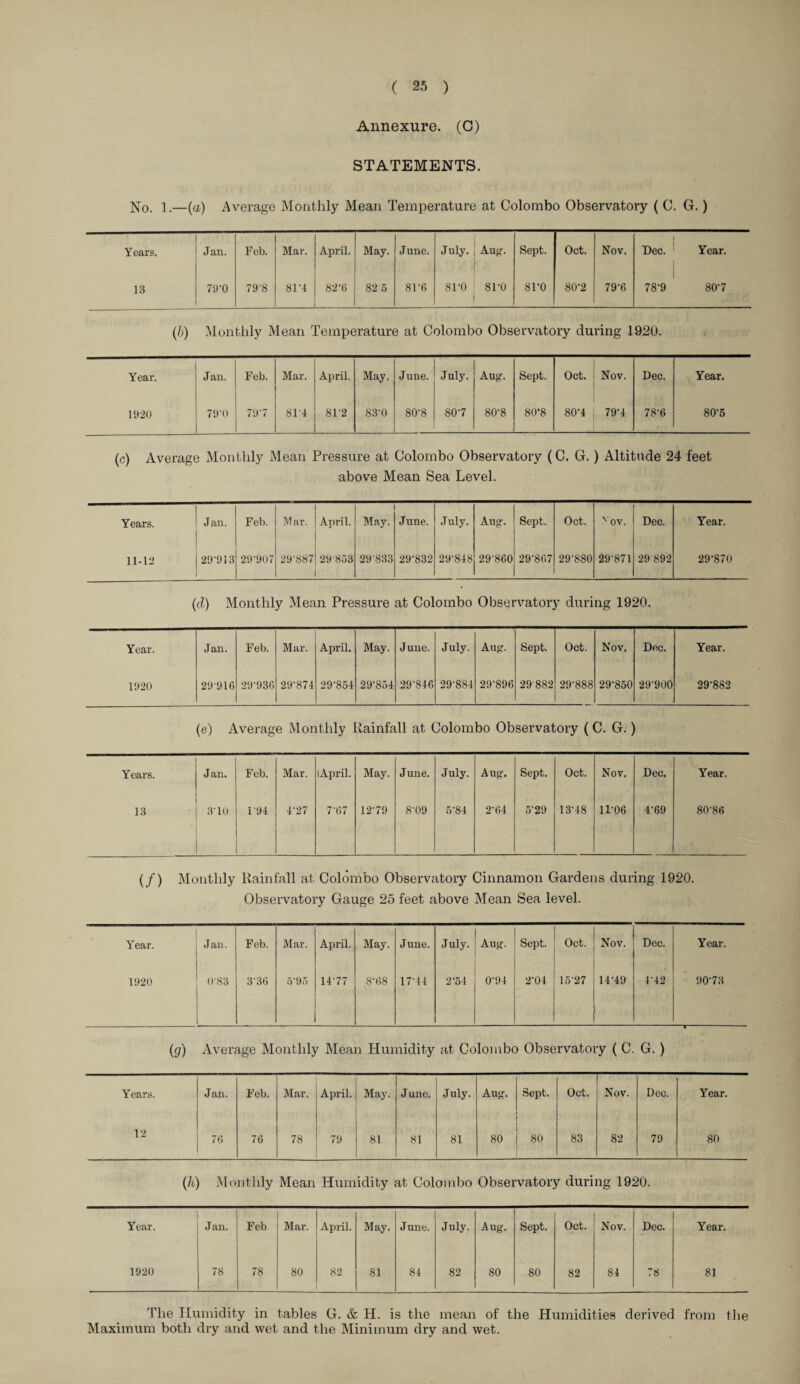 Annexure. (C) STATEMENTS. No. 1.—(a) Average Monthly Mean Temperature at Colombo Observatory ( C. G.) Years. Jan. Feb. Mar. April. May. June. July. Aujjf. Sept. Oct. Nov. Dec. Year. 13 79-0 79-8 81-4 82-0 82 5 81-6 81-0 81-0 81-0 80-2 79-6 78'9 807 (b) Monthly Mean Temperature at Colombo Observatory during 1920. / Year. Jan. Feb. Mar. April. May, June. July. Aug. Sept. Oct. Nov. Dec. Year. 1920 79-0 797 81-4 81-2 83-0 80-8 807 80-8 80‘8 80-4 79-4 78-6 80-5 (c) Average Monthly Mean Pressure at Colombo Observatory (C, G.) Altitude 24 feet above Mean Sea Level. Years. Jan. Feb. Mar. April. May. June. July. Aug. Sept. Oct. ov. Dec. Year. 11-12 29-913 29-907 29-887 29 853 29-833 29-832 29-848 29-860 29-867 29-880 29-871 29 892 29-870 (d) Monthly Mean Pressure at Colombo Observatory during 1920. Year. Jan. Feb. Mar. April. May. J une. July. Aug. Sept. Oct. Nov. Dec. Year. 1920 29-916 29-936 29-874 29-854 29-854 29-846 29-884 29-896 29 882 29-888 29-850 -29-900 29-882 (e) Average Monthly Rainfall at Colombo Observatory (C. G.) Years. Jan. Feb. Mar. 1 April. May. June. July. Aug, Sept. Oct. Nov. Dec. Year. 13 3-10 1-94 4-27 7-67 12-79 8-09 5-84 2-64 5*29 13-48 11-06 4-69 80-86 (/) Monthly Rainfall at Colombo Observatory Cinnamon Gardens during 1920. Observatory Gauge 25 feet above Mean Sea level. Year. Jan. Feb. Mar. April. May. June. July, j Aug. Sept. Oct. Nov. Dec. Year. 1920 0-83 3-36 5-95 14-77 8-68 17-44 2-54 0-94 2‘04 15-27 14-49 4-42 90-73 (g) Average Monthly Mean Humidity at Colombo Observatory ( C. G. ) Years. Jan. Feb. Mar. April. May. June. July. Aug. .Sept. Oct. Nov. Dec. Year. 12 76 76 78 79 81 81 81 80 80 83 82 79 80 (h) Monthly Mean Humidity at Colombo Observatory during 1920. Year. Jan. Feb Mar. April. May. June. July. Aug. Sept. Oct. Nov. Dec. Year. 1920 78 78 80 82 81 84 82 80 80 82 84 8 81 The Humidity in tables G. & H. is the mean of the Humidities derived from the Maximum both dry and wet and the Minimum dry and wet.