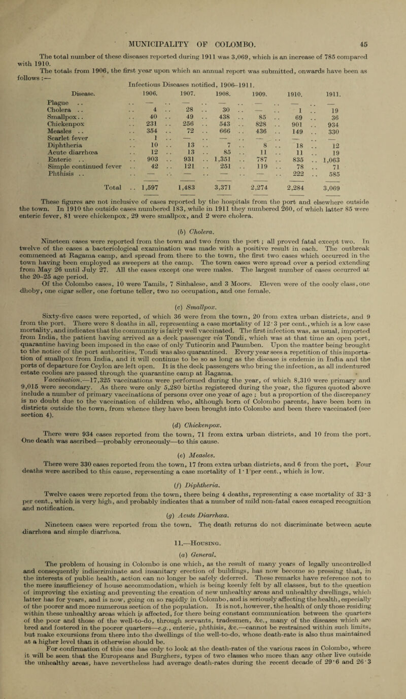 The total number of these diseases reported during 1911 was 3,069, which is an increase of 785 compared with 1910. The totals from 1906, the first year upon which an annual report was submitted, onwards have been as follows : — Infectious Diseases notified, 1906-1911. Disease. 1906. 1907. 1908. 1909. 1910. 1911. Plague — — — . . - . . - _ Cholera .. 4 28 30 . . - 1 19 Smallpox. . 40 49 438 85 69 36 Chickenpox 231 256 543 828 901 934 Measles .. 354 72 666 436 149 330 Scarlet fever 1 .. — — . . - . • - _ Diphtheria 10 13 7 8 18 12 Acute diarrhoea 12 13 85 11 11 19 Enteric .. 903 931 .. 1,351 787 835 .. 1,063 Simple continued fever 42 121 251 119 78 71 Phthisis .. . . - . *. - . . - . . - 222 585 Total .. 1,597 1,483 3,371 2,274 2,284 3,069 These figures are not inclusive of cases reported by the hospitals from the port and elsewhere outside the town. In 1910 the outside cases numbered 183, while in 1911 they numbered 260, of which latter 85 were enteric fever, 81 were chickenpox, 29 were smallpox, and 2 were cholera. (b) Cholera. Nineteen cases were reported from the town and two from the port ; all proved fatal except two. In twelve of the cases a bacteriological examination was made with a positive result in each. The outbreak commenced at Ragama camp, and spread from there to the town, the first two cases which occurred in the town having been employed as sweepers at the camp. The town cases were spread over a period extending from May 26 until July 27. All the cases except one were males. The largest number of cases occurred at the 20-25 age period. Of the Colombo cases, 10 were Tamils, 7 Sinhalese, and 3 Moors. Eleven were of the cooly class,one dhoby, one cigar seller, one fortune teller, two no occupation, and one female. (c) Smallpox. Sixty-five cases were reported, of which 36 were from the town, 20 from extra urban districts, and 9 from the port. There were 8 deaths in all, representing a case mortality of 12*3 per cent., which is a low case mortality, and indicates that the community is fairly well vaccinated. The first infection was, as usual, imported from India, the patient having arrived as a deck passenger via Tondi, which was at that time an open port, quarantine having been imposed in the case of only Tuticorin and Paumben. Upon the matter being brought to the notice of the port authorities, Tondi was also quarantined. Every year sees a repetition of this importa¬ tion of smallpox from India, and it will continue to be so as long as the disease is endemic in India and the ports of departure for Ceylon are left open. It is the deck passengers who bring the infection, as all indentured estate coolies are passed tlirough the quarantine camp at Ragama. Vaccination.—17,325 vaccinations were performed during the year, of which 8,310 were primary and 9,015 were secondary. As there were only 5,280 births registered during the year, the figures quoted above include a number of primary vaccinations of persons over one year of age ; but a proportion of the discrepancy is no doubt due to the vaccination of children who, although born of Colombo parents, have been born in districts outside the town, from whence they have been brought into Colombo and been there vaccinated (see section 4). (d) Chickenpox. There were 934 cases reported from the town, 71 from extra urban districts, and 10 from the port. One death was ascribed—probably erroneously—to this cause. (e) Measles. There were 330 cases reported from the town, 17 from extra urban districts, and 6 from the port. Four deaths were ascribed to this cause, representing a case mortality of 1 * 1 per cent., which is low. (/) Diphtheria. Twelve cases were reported from the town, there being 4 deaths, representing a case mortality of 33’3 per cent., which is very high, and probably indicates that a number of mild non-fatal cases escaped recognition and notification. (g) Acute Diarrhoea. Nineteen cases were reported from the town. The death returns do not discriminate between acute diarrhoea and simple diarrhoea. 11.—Housing. (a) General. The problem of housing in Colombo is one which, as the result of many years of legally uncontrolled and consequently indiscriminate and insanitary erection of buildings, has now become so pressing that, in the interests of public health, action can no longer be safely deferred. These remarks have reference not to the mere insufficiency of house accommodation, which is being keenly felt by all classes, but to the question of improving the existing and preventing the creation of new unhealthy areas and unhealthy dwellings, which latter has for years, and is now, going on so rapidly in Colombo, and is seriously affecting the health, especially of the poorer and more numerous section of the population. It is not, however, the health of only those residing within these unhealthy areas which i£ affected, for there being constant communication between the quarters of the poor and those of the well-to-do, through servants, tradesmen, &c., many of the diseases which are bred and fostered in the poorer quarters—e.g., enteric, phthisis, &c.—cannot be restrained within such limits, but make excursions from there into the dwellings of the well-to-do, whose death-rate is also thus maintained at a higher level than it otherwise should be. For confirmation of this one has only to look at the death-rates of the various races in Colombo, where it will be seen that the Europeans and Burghers, types of two classes who more than any other live outside the unhealthy areas, have nevertheless had average death-rates during the recent decade of 29’6 and 26'3