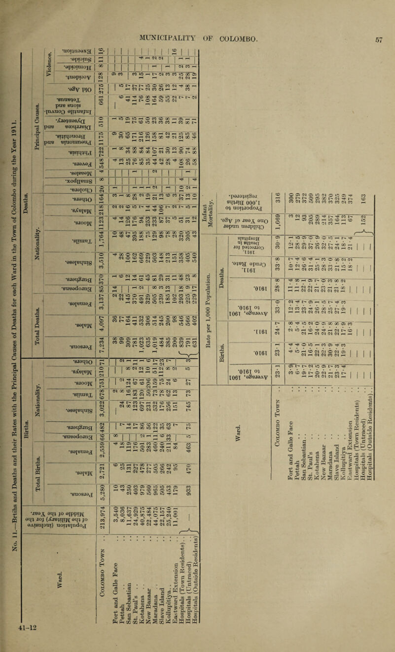 © ^H S- og © >H © p 45 6D a • pH H O X! £ _o o o <+H © a * o H © p 45 d § £ P o © © f* o © P 45 <8 © p © © CO n d O 3 p '5 a • pH - P © — -45 P -45 CO © 3 P3 © p -45 -e © d CO p -45 d © p d © d CO p 45 u m o & T ® 00 0 «8 o r-H 3 p- PM © o a © O > •uoijnooxg •eppmg •apioiuiojj 91 i [ a 00 ! 1 qugpiooy ■o2y pio •smiBjex pUB SHOTS ITIATXOQ 9|IJUBJIIJ 5© HI ©I ©| or co ao or I 05 CO CO l© t- ©i © © i© ao © h or on i—i l© r- ©T rH CO CO •jC.T0ja9S^Q paB BSOqjJlHQ 510 hi©©i©hOW®OOhOhh i—i r— cd i© o^ co co i-h co oo t— ‘sijtqouoag puB BiTiotuneug o r- r-H i-H ©01©h®®mh(Mhioi3® ©©t—i-H©IJ©00HI©I©I©HI i-H ©| rH rH rH •stsiqjqq 04 04 t- H©HI©HIHit— i-h©©OHI© ©©©©©(M©i-H©t-oO i-H •SI9A9q cc HI »© Hi©i©coi©i©Hi©iooH<aocoao H©nr-00©HIHI(N ©©II© ^H •S0JSB0J\[ HI ©i 1 ~ ! •xodqBuig GO Hi Hi •BJejoqg © ©i ^H ■—1 l-H l-H ©1 i-H ©©|^l rH OQ c3 <D •SJGq^O •SJOOJ\[ jg : ’3 g 1 £ •SpTHBi •esep3Tprig •sjoqgxng •suBodojmg m P 45 <s 5 Q 3 45 O E-i •se^'Btuoq; •sepsjv; •StIOSJOJ •saoq^o HI CD 00 ©I co ©I HI CO t- o pH ic CO o l> CO 1C 00 r- CO CO 05 © CO <M •Sif'Bl'BJ\[ o pH ©1 33 c8 © O *-♦3 si •sjooj\[ •STiuiBx •esepaquig 45 .a m •sjoqgjng •SHBodorng m 33 45 « 3 45 O H •SQp3UI9jJ O l-' GO t- CO ©1 or co” or oo HI 101>N>100 0COMHI*H HCtMMCONHH CO CO^hHICOGOHI©!©©! t- fr ©J H<i-Ht-©©1©1©©1 CO i—I 00 GO ©1 ©1 05 ©l co co co r- co co ©I ©1 CD 1© t- Hl Hi pi H< CD t- ©I t- LO O H HI CO CD Hi H OJ I'D CO CO l© CO ©I ©1 t> I — © l-H r5 00 CO 1© © ©I © ao t- i© oo i—I HI HI 05 GO CO i-H l© 05 t- ©1 GO CO 00 © 1© 05 t- ©1 ©I © co co HI00O©l0505C0G0C0r-IG01©O NOOIDNOniHlOlOOiH i—I r-H © ©1 l© i—I ©I i—ICOHIJ© CONHIhIOhOh 1—1 I-H CD HI 00 ©1 CO oo co oo HI ©I ©I 00 CO CO 00 05 NNKJOi-i<35l©O5»O©|C0l©O5 ©THIt-05©lOC000005©T©] HC0H<©©(Mihh<M©I©1 ©l>HH<M(OHI©OOOOCO(N © t- © r-H © © ,—IHIOC5HICDO i-h H l© © I© ©| ©| l© l© Hi 00 05 051—IC01©05HI1©005^-(|—I C005000©IC01—IOOOOOCOC5CO «I>OOOHIM©ICOI>CO ©J i-H i-H i-H CD t— co t- ©I CO 00©I©I©i-h©|00©3 i-H i-H l© I-H (MHIf'rHCOffl©'#® ©I CO (O O 1© l> N I-H ©J i-H l© t- ©I ©1 00 CD CO O O CO OO ©1 CO i-H 00 ©I l© t— t— CD i-H CO r- Hlt— ©t— rH©|CDCDi-H l© ©100©l©©©t-l©4© HI i-H CO ©T l© i-H ©T t-H c- t— H<t— CDCD©T !©©t— rH rH 00 l© ©) CO CO i© t- CD CD 05 1© I© ©T •JBB^ oqj JO ejppjH oqj joj (iCjBjqtpi eqj jo OAisnptn) uoijBjndoj 03 (4 d i© Hi t- 05 CO rH 04 00 04 CO CO CO ^OOOJCOhCOOOh^ HHhOOOO^HiX} H H 1C Cl cq Ol lO ~co“ CD i-H CD >© rH co i© CD (M l© o ©i ©i CO ©1 t- r- © CD 05 •S0IBJ\[ i-H ©1 Hi ©i lO ©i (M HI ©i © © © © CO © © 4© i© CO © © 00 i-H Hi i© © CD © © u© CO •SUOSJ0J ©i ©i H © i© © >© H ^H © OOlXOiO^iOt^OH rHoocoou^cor^io^c IQOOOOO^OH^o COOOhHIO©|Hi©TI©h H©THI©1HI©I©Ii-h o H o « a o 43 o o © o d P © 33 . d • & d a . d A - © 45 40 Sh 45 © © M * os . • H •P 3 m TO - © S S3 C8 45* GO GO Ch © © s d CO 45 S3 © ©3 • pH H U) &§. CJ 3 ^ • x o cs HH CO -P> • H © P 5 S .^©3 » S'® 45 H ^ W d ^ ^ | .1 O o o3 o3 O ^ O d t 3 -R-S DO M 72 *1313 p p p a CO CD O O aw 4-5 -P 4i g33 d 08 d 45 43 S •p0JGJS'lS9J wa oooT oj uoxjjodojq •0§y J° GTIQ jopun uejppqg S3 o • pH c3 H 0 P o p © © © p d P | 45 I© ® Q sjBjidsoH tti sqjBaq loj'pajosjjoQ •U6t •QjBg epnjQ TI6T •0161 ‘0161 oj I06T ‘eS^JOAy GO I II6I •0161 •oi6i <n 1061 ‘eSBJOAy d § co rH co © © CD © © CO ©©©l©l© ©T©l©©Hi ©t—t— ©©oot— ©IHlt— co©j©i©©i©co©©i© © ©©l©i©©Hit-HI©t- ©) H®OMHlO®Hffl 4© ©I ©I ©T © i-H i-H i-H Hl©©©©Ol©r-Hr— HI ©100©t—©©it— hiodP 1—H ©1 ©| C© ©I C© <©l ©I .—l ©I GO © © 00 CO ©I © © HI ©I © ©I © ©I t-Hi©Hi—i©©gO©I©1 0©1®hi©oomh©qo HhCI«©INMiMhh H>O0^H©t—O©00©| ••••••••• l-HH©|©|r—H©i-HrtQ0 HH©I©|©|(M©I©|H ©IHlt— ©r-Hl©t— HI© ©IC0©H!©©i©t-© HH(N©ICI(M(NIMh gohii©©i©©gooo©© (M©iH©HHH©|t-© <Nh(NC|<M(Mh-( HI HI © l© i-h © © HI M HII©i-h©©ic.j©ct© ©I i-H ©| ©| © ©| rH ©r—r—©i»©©t-©Hi ©(sar-oeiHMt- H H ©I C| ©| ©i H O Eh o M § O 43 O O © d P P d O C3 eg d S3 45 H! CO 4i =3-5 ® 5 45 J^P O ® ij 43 fa PM cq xn u 73 § a § 1 i| I 55^ « -4 & S > O © eg © aw § S3 O • H co . S3 . © 45 X eg P •bd a I 31 CO © ■wS CO a a (3 © m © d a ® © d a a p g a 5 o cs Eh WO CO CO CO © 3 45 45 44 •H »pH P P P CO CO CO © © o WWW 41-12
